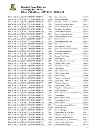 Estado de Santa Catarina
Município de ITAPEMA
Edital nº 002/2016 – CONCURSO PÚBLICO
218
FISCAL DE RELAÇÃO DE CONSUMO - EFETIVO ¬ 341025 Eliezer Rohrbacher 840672
FISCAL DE RELAÇÃO DE CONSUMO - EFETIVO ¬ 342246 Elisa Regina Pereira 840673
FISCAL DE RELAÇÃO DE CONSUMO - EFETIVO ¬ 350953 Elizandra Avila De Souza Taffarel 840674
FISCAL DE RELAÇÃO DE CONSUMO - EFETIVO ¬ 350818 Elizangela Ferreira De Souza 840675
FISCAL DE RELAÇÃO DE CONSUMO - EFETIVO ¬ 319518 Eliziane Cordeiro Da Silva 840676
FISCAL DE RELAÇÃO DE CONSUMO - EFETIVO ¬ 317041 Eliziane De Souza Wentz 840677
FISCAL DE RELAÇÃO DE CONSUMO - EFETIVO ¬ 313626 Emanuel Antoniak Santos 840678
FISCAL DE RELAÇÃO DE CONSUMO - EFETIVO ¬ 355629 Emerson Magnos Rodrigues 840679
FISCAL DE RELAÇÃO DE CONSUMO - EFETIVO ¬ 326040 Emerson Santos De Farias 840680
FISCAL DE RELAÇÃO DE CONSUMO - EFETIVO ¬ 338465 Emilly Da Silva 840681
FISCAL DE RELAÇÃO DE CONSUMO - EFETIVO ¬ 354257 Erenilson Djalma Da Silva 840682
FISCAL DE RELAÇÃO DE CONSUMO - EFETIVO ¬ 352090 Erica Morawski 840683
FISCAL DE RELAÇÃO DE CONSUMO - EFETIVO ¬ 339605 Erick Alexander Drefahl 840684
FISCAL DE RELAÇÃO DE CONSUMO - EFETIVO ¬ 351233 Evelyn Karolaine Ribeiro Campana 840685
FISCAL DE RELAÇÃO DE CONSUMO - EFETIVO ¬ 351485 Everton Fernandes Martins 840686
FISCAL DE RELAÇÃO DE CONSUMO - EFETIVO ¬ 354486 Everton Luis Wimmer 840687
FISCAL DE RELAÇÃO DE CONSUMO - EFETIVO ¬ 343183 Ezequiel Paulo Trentin 840688
FISCAL DE RELAÇÃO DE CONSUMO - EFETIVO ¬ 314195 Fabiana Manoel 840689
FISCAL DE RELAÇÃO DE CONSUMO - EFETIVO ¬ 325746 Fabiana Maria Da Silva Arantes 840690
FISCAL DE RELAÇÃO DE CONSUMO - EFETIVO ¬ 324827 Fabiane Aguirre Krieger 840691
FISCAL DE RELAÇÃO DE CONSUMO - EFETIVO ¬ 313955 Fabio Augusto Walter 840692
FISCAL DE RELAÇÃO DE CONSUMO - EFETIVO ¬ 313900 Fabio Bonatto 840693
FISCAL DE RELAÇÃO DE CONSUMO - EFETIVO ¬ 351236 Fabio Da Conceicao 840694
FISCAL DE RELAÇÃO DE CONSUMO - EFETIVO ¬ 338146 Fabio Domingos Said 840695
FISCAL DE RELAÇÃO DE CONSUMO - EFETIVO ¬ 355174 Fabricio Fischer 840696
FISCAL DE RELAÇÃO DE CONSUMO - EFETIVO ¬ 355882 Fabricio Tadeu Donatti 840697
FISCAL DE RELAÇÃO DE CONSUMO - EFETIVO ¬ 355039 Fagner Alves Da Silva 840698
FISCAL DE RELAÇÃO DE CONSUMO - EFETIVO ¬ 355270 Felipe Alves Legarrea 840699
FISCAL DE RELAÇÃO DE CONSUMO - EFETIVO ¬ 354621 Felipe Antonio Cassini 840700
FISCAL DE RELAÇÃO DE CONSUMO - EFETIVO ¬ 349571 Felipe Geovane Veiga Beckert 840701
FISCAL DE RELAÇÃO DE CONSUMO - EFETIVO ¬ 354109 Felipe Twardowski 840702
FISCAL DE RELAÇÃO DE CONSUMO - EFETIVO ¬ 323933 Fernanda Cristina Russo Scalco Da Silva 840703
FISCAL DE RELAÇÃO DE CONSUMO - EFETIVO ¬ 347491 Fernanda Lapa 840704
FISCAL DE RELAÇÃO DE CONSUMO - EFETIVO ¬ 354126 Fernanda Perico Boehm 840705
FISCAL DE RELAÇÃO DE CONSUMO - EFETIVO ¬ 335394 Fernanda Reblin Gomes 840706
FISCAL DE RELAÇÃO DE CONSUMO - EFETIVO ¬ 353989 Fernanda Sandri 840707
FISCAL DE RELAÇÃO DE CONSUMO - EFETIVO ¬ 352943 Fernanda Suertegaray Cademartori 840708
FISCAL DE RELAÇÃO DE CONSUMO - EFETIVO ¬ 340160 Fernando Bachle 840709
FISCAL DE RELAÇÃO DE CONSUMO - EFETIVO ¬ 337381 Fernando Delapria 840710
FISCAL DE RELAÇÃO DE CONSUMO - EFETIVO ¬ 334141 Fernando Luis Da Silva Mafra 840711
FISCAL DE RELAÇÃO DE CONSUMO - EFETIVO ¬ 344092 Filipe Rosa Chagas Francisco 840712
FISCAL DE RELAÇÃO DE CONSUMO - EFETIVO ¬ 314530 Franciele Aparecida Madeira 840713
FISCAL DE RELAÇÃO DE CONSUMO - EFETIVO ¬ 349089 Franciele Fatima Dos Santos Garcia 840714
FISCAL DE RELAÇÃO DE CONSUMO - EFETIVO ¬ 314558 Francieli De Freitas Oliveira 840715
FISCAL DE RELAÇÃO DE CONSUMO - EFETIVO ¬ 343412 Francine Afonso Borges 840716
 