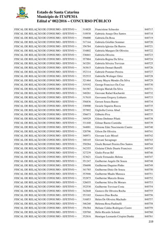 Estado de Santa Catarina
Município de ITAPEMA
Edital nº 002/2016 – CONCURSO PÚBLICO
219
FISCAL DE RELAÇÃO DE CONSUMO - EFETIVO ¬ 314820 Francislene Schussler 840717
FISCAL DE RELAÇÃO DE CONSUMO - EFETIVO ¬ 318938 Gabriela Araujo Dos Santos 840718
FISCAL DE RELAÇÃO DE CONSUMO - EFETIVO ¬ 356000 Gabriela Da Rosa 840719
FISCAL DE RELAÇÃO DE CONSUMO - EFETIVO ¬ 317144 Gabriela Griebler Sommer 840720
FISCAL DE RELAÇÃO DE CONSUMO - EFETIVO ¬ 356784 Gabriela Iglesias De Barros 840721
FISCAL DE RELAÇÃO DE CONSUMO - EFETIVO ¬ 334802 Gabriela Marques De Oliveira 840722
FISCAL DE RELAÇÃO DE CONSUMO - EFETIVO ¬ 336841 Gabriela Oliveira 840723
FISCAL DE RELAÇÃO DE CONSUMO - EFETIVO ¬ 357884 Gabriela Regina Da Silva 840724
FISCAL DE RELAÇÃO DE CONSUMO - EFETIVO ¬ 343201 Gabriela Silveira Trevizan 840725
FISCAL DE RELAÇÃO DE CONSUMO - EFETIVO ¬ 343815 Gabriele Demari Baruffi 840726
FISCAL DE RELAÇÃO DE CONSUMO - EFETIVO ¬ 352114 Gabriele Pommer Pereira 840727
FISCAL DE RELAÇÃO DE CONSUMO - EFETIVO ¬ 352533 Gabriella Wolinger Ortiz 840728
FISCAL DE RELAÇÃO DE CONSUMO - EFETIVO ¬ 321464 Geany Mayra Mendes Da Silva 840729
FISCAL DE RELAÇÃO DE CONSUMO - EFETIVO ¬ 319192 George Francisco Da Cruz 840730
FISCAL DE RELAÇÃO DE CONSUMO - EFETIVO ¬ 341587 Georgia Mariah Da Silva 840731
FISCAL DE RELAÇÃO DE CONSUMO - EFETIVO ¬ 348261 Geovane Rafael Kucharski 840732
FISCAL DE RELAÇÃO DE CONSUMO - EFETIVO ¬ 317610 Geovanna Gregory Linhares 840733
FISCAL DE RELAÇÃO DE CONSUMO - EFETIVO ¬ 356836 Gerson Souza Bueno 840734
FISCAL DE RELAÇÃO DE CONSUMO - EFETIVO ¬ 338900 Gesiele Siqueira Ruzza 840735
FISCAL DE RELAÇÃO DE CONSUMO - EFETIVO ¬ 357892 Gigliolla Correa Abud 840736
FISCAL DE RELAÇÃO DE CONSUMO - EFETIVO ¬ 356673 Gilberto Piva 840737
FISCAL DE RELAÇÃO DE CONSUMO - EFETIVO ¬ 349529 Gileno Drehmer Pilatti 840738
FISCAL DE RELAÇÃO DE CONSUMO - EFETIVO ¬ 331440 Gilmar Bueno Caminha 840739
FISCAL DE RELAÇÃO DE CONSUMO - EFETIVO ¬ 344001 Gilsione Eder Nascimento Caurio 840740
FISCAL DE RELAÇÃO DE CONSUMO - EFETIVO ¬ 328796 Gilson De Oliveira 840741
FISCAL DE RELAÇÃO DE CONSUMO - EFETIVO ¬ 340971 Giovane Luiz Missel 840742
FISCAL DE RELAÇÃO DE CONSUMO - EFETIVO ¬ 340145 Giovani Savagnago 840743
FISCAL DE RELAÇÃO DE CONSUMO - EFETIVO ¬ 350284 Gisele Bernart Pereira Dos Santos 840744
FISCAL DE RELAÇÃO DE CONSUMO - EFETIVO ¬ 342355 Gislaine Cibele Duarte Francisco 840745
FISCAL DE RELAÇÃO DE CONSUMO - EFETIVO ¬ 327239 Giulio Pavan Bif 840746
FISCAL DE RELAÇÃO DE CONSUMO - EFETIVO ¬ 323621 Gizele Fernandes Helena 840747
FISCAL DE RELAÇÃO DE CONSUMO - EFETIVO ¬ 351247 Guilherme Angelo De Souza 840748
FISCAL DE RELAÇÃO DE CONSUMO - EFETIVO ¬ 356698 Guilherme Daquino Pinho 840749
FISCAL DE RELAÇÃO DE CONSUMO - EFETIVO ¬ 341785 Guilherme Diniz De Souza 840750
FISCAL DE RELAÇÃO DE CONSUMO - EFETIVO ¬ 353946 Guilherme Maahs Marasca 840751
FISCAL DE RELAÇÃO DE CONSUMO - EFETIVO ¬ 352875 Guilherme Marcelo Bruna 840752
FISCAL DE RELAÇÃO DE CONSUMO - EFETIVO ¬ 326035 Guilherme Silva De Moraes 840753
FISCAL DE RELAÇÃO DE CONSUMO - EFETIVO ¬ 352530 Guilherme Trevisan Costa 840754
FISCAL DE RELAÇÃO DE CONSUMO - EFETIVO ¬ 342848 Gustavo De Oliveira Rocha 840755
FISCAL DE RELAÇÃO DE CONSUMO - EFETIVO ¬ 353165 Gustavo Dias Rocha 840756
FISCAL DE RELAÇÃO DE CONSUMO - EFETIVO ¬ 316853 Helen De Oliveira Machado 840757
FISCAL DE RELAÇÃO DE CONSUMO - EFETIVO ¬ 346240 Helenna Rosa Paulinelli 840758
FISCAL DE RELAÇÃO DE CONSUMO - EFETIVO ¬ 356384 Heliane Caldas Rodrigues Castro 840759
FISCAL DE RELAÇÃO DE CONSUMO - EFETIVO ¬ 320760 Helio Ricardo Schmitt 840760
FISCAL DE RELAÇÃO DE CONSUMO - EFETIVO ¬ 352816 Henrique Leonardo Crispim Dunke 840761
 