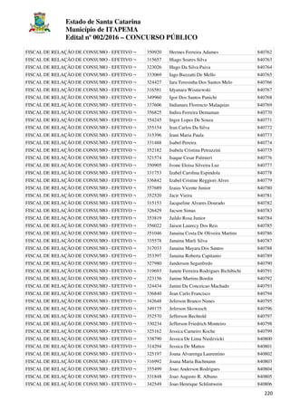 Estado de Santa Catarina
Município de ITAPEMA
Edital nº 002/2016 – CONCURSO PÚBLICO
220
FISCAL DE RELAÇÃO DE CONSUMO - EFETIVO ¬ 350920 Hermes Ferreira Adames 840762
FISCAL DE RELAÇÃO DE CONSUMO - EFETIVO ¬ 315657 Hiago Soares Silva 840763
FISCAL DE RELAÇÃO DE CONSUMO - EFETIVO ¬ 323026 Hugo Da Silva Paiva 840764
FISCAL DE RELAÇÃO DE CONSUMO - EFETIVO ¬ 333069 Iago Buzzatti De Mello 840765
FISCAL DE RELAÇÃO DE CONSUMO - EFETIVO ¬ 324427 Iara Teresinha Dos Santos Melo 840766
FISCAL DE RELAÇÃO DE CONSUMO - EFETIVO ¬ 316581 Idyanara Wisniewski 840767
FISCAL DE RELAÇÃO DE CONSUMO - EFETIVO ¬ 349960 Igor Dos Santos Panichi 840768
FISCAL DE RELAÇÃO DE CONSUMO - EFETIVO ¬ 337606 Indianara Florencio Malaquias 840769
FISCAL DE RELAÇÃO DE CONSUMO - EFETIVO ¬ 356825 Indira Ferreira Demaman 840770
FISCAL DE RELAÇÃO DE CONSUMO - EFETIVO ¬ 354245 Ingor Lopes De Souza 840771
FISCAL DE RELAÇÃO DE CONSUMO - EFETIVO ¬ 355154 Iran Carlos Da Silva 840772
FISCAL DE RELAÇÃO DE CONSUMO - EFETIVO ¬ 315396 Irani Maria Paula 840773
FISCAL DE RELAÇÃO DE CONSUMO - EFETIVO ¬ 331488 Isabel Pereira 840774
FISCAL DE RELAÇÃO DE CONSUMO - EFETIVO ¬ 352182 Isabela Cristina Petrazzini 840775
FISCAL DE RELAÇÃO DE CONSUMO - EFETIVO ¬ 321574 Isaque Cesar Palmieri 840776
FISCAL DE RELAÇÃO DE CONSUMO - EFETIVO ¬ 350905 Ivone Eloisa Silveira Luz 840777
FISCAL DE RELAÇÃO DE CONSUMO - EFETIVO ¬ 331753 Izabel Carolina Espindola 840778
FISCAL DE RELAÇÃO DE CONSUMO - EFETIVO ¬ 336842 Izabel Cristine Reggiori Alves 840779
FISCAL DE RELAÇÃO DE CONSUMO - EFETIVO ¬ 357689 Izaias Vicente Junior 840780
FISCAL DE RELAÇÃO DE CONSUMO - EFETIVO ¬ 352520 Jacir Vieira 840781
FISCAL DE RELAÇÃO DE CONSUMO - EFETIVO ¬ 315153 Jacqueline Alvares Dourado 840782
FISCAL DE RELAÇÃO DE CONSUMO - EFETIVO ¬ 326429 Jacson Simas 840783
FISCAL DE RELAÇÃO DE CONSUMO - EFETIVO ¬ 353819 Jaildo Rosa Junior 840784
FISCAL DE RELAÇÃO DE CONSUMO - EFETIVO ¬ 356022 Jaison Laurecy Dos Reis 840785
FISCAL DE RELAÇÃO DE CONSUMO - EFETIVO ¬ 351046 Janaina Costa De Oliveira Martins 840786
FISCAL DE RELAÇÃO DE CONSUMO - EFETIVO ¬ 335578 Janaina Marli Silva 840787
FISCAL DE RELAÇÃO DE CONSUMO - EFETIVO ¬ 317033 Janaina Mayara Dos Santos 840788
FISCAL DE RELAÇÃO DE CONSUMO - EFETIVO ¬ 353397 Janaina Roberta Capitanio 840789
FISCAL DE RELAÇÃO DE CONSUMO - EFETIVO ¬ 327980 Janderson Seganfredo 840790
FISCAL DE RELAÇÃO DE CONSUMO - EFETIVO ¬ 319693 Janete Ferreira Rodrigues Bichibichi 840791
FISCAL DE RELAÇÃO DE CONSUMO - EFETIVO ¬ 323156 Janine Martins Bordin 840792
FISCAL DE RELAÇÃO DE CONSUMO - EFETIVO ¬ 324434 Janini Da Conceicao Machado 840793
FISCAL DE RELAÇÃO DE CONSUMO - EFETIVO ¬ 336840 Jean Carlo Francisco 840794
FISCAL DE RELAÇÃO DE CONSUMO - EFETIVO ¬ 342648 Jeferson Branco Nunes 840795
FISCAL DE RELAÇÃO DE CONSUMO - EFETIVO ¬ 349175 Jeferson Skowasch 840796
FISCAL DE RELAÇÃO DE CONSUMO - EFETIVO ¬ 352570 Jefferson Bechtold 840797
FISCAL DE RELAÇÃO DE CONSUMO - EFETIVO ¬ 330234 Jefferson Friedrich Monteiro 840798
FISCAL DE RELAÇÃO DE CONSUMO - EFETIVO ¬ 325162 Jessica Carneiro Koche 840799
FISCAL DE RELAÇÃO DE CONSUMO - EFETIVO ¬ 338790 Jessica De Lima Niedzvicki 840800
FISCAL DE RELAÇÃO DE CONSUMO - EFETIVO ¬ 314294 Jessica De Mattos 840801
FISCAL DE RELAÇÃO DE CONSUMO - EFETIVO ¬ 325197 Joana Alvarenga Laurentino 840802
FISCAL DE RELAÇÃO DE CONSUMO - EFETIVO ¬ 316992 Joana Maria Bachmann 840803
FISCAL DE RELAÇÃO DE CONSUMO - EFETIVO ¬ 355499 Joao Anderson Rodrigues 840804
FISCAL DE RELAÇÃO DE CONSUMO - EFETIVO ¬ 331848 Joao Augusto R. Albano 840805
FISCAL DE RELAÇÃO DE CONSUMO - EFETIVO ¬ 342549 Joao Henrique Schlintwein 840806
 