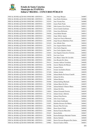Estado de Santa Catarina
Município de ITAPEMA
Edital nº 002/2016 – CONCURSO PÚBLICO
221
FISCAL DE RELAÇÃO DE CONSUMO - EFETIVO ¬ 356714 Joao Jorge Moojen 840807
FISCAL DE RELAÇÃO DE CONSUMO - EFETIVO ¬ 342626 Joao Pedro Felisberto 840808
FISCAL DE RELAÇÃO DE CONSUMO - EFETIVO ¬ 352479 Joao Vicente Paes 840809
FISCAL DE RELAÇÃO DE CONSUMO - EFETIVO ¬ 322852 Joarez Paulo Prado 840810
FISCAL DE RELAÇÃO DE CONSUMO - EFETIVO ¬ 323802 John Lennon Alves Garcia 840811
FISCAL DE RELAÇÃO DE CONSUMO - EFETIVO ¬ 314819 Joisse Camila Gardiman 840812
FISCAL DE RELAÇÃO DE CONSUMO - EFETIVO ¬ 317859 Jonas Jesus Belmonte 840813
FISCAL DE RELAÇÃO DE CONSUMO - EFETIVO ¬ 354938 Jonas Rafael Bender 840814
FISCAL DE RELAÇÃO DE CONSUMO - EFETIVO ¬ 318262 Jorge Alberto Aguiar 840815
FISCAL DE RELAÇÃO DE CONSUMO - EFETIVO ¬ 349372 Jorge Luis Garcia Maroneze 840816
FISCAL DE RELAÇÃO DE CONSUMO - EFETIVO ¬ 342930 Jorge Navarro Haberbeck Neto 840817
FISCAL DE RELAÇÃO DE CONSUMO - EFETIVO ¬ 323419 Jose Alfredo Neto 840818
FISCAL DE RELAÇÃO DE CONSUMO - EFETIVO ¬ 314233 Jose Augusto Batista Junior 840819
FISCAL DE RELAÇÃO DE CONSUMO - EFETIVO ¬ 326193 Jose Carlos Dagostin 840820
FISCAL DE RELAÇÃO DE CONSUMO - EFETIVO ¬ 348791 Jose Carlos Quadros Junior 840821
FISCAL DE RELAÇÃO DE CONSUMO - EFETIVO ¬ 323643 Jose Eugenio Goncalves Ferreira 840822
FISCAL DE RELAÇÃO DE CONSUMO - EFETIVO ¬ 338578 Jose Luiz Ceron 840823
FISCAL DE RELAÇÃO DE CONSUMO - EFETIVO ¬ 346345 Jose Mauro Adans De Carvalho 840824
FISCAL DE RELAÇÃO DE CONSUMO - EFETIVO ¬ 350962 Jose Ricardo De Abreu 840825
FISCAL DE RELAÇÃO DE CONSUMO - EFETIVO ¬ 354313 Josemar Adilson Verediana 840826
FISCAL DE RELAÇÃO DE CONSUMO - EFETIVO ¬ 344706 Josever Martins De Moraes 840827
FISCAL DE RELAÇÃO DE CONSUMO - EFETIVO ¬ 313648 Josiane Felicio 840828
FISCAL DE RELAÇÃO DE CONSUMO - EFETIVO ¬ 354131 Josiani Auxiliadora Kunen 840829
FISCAL DE RELAÇÃO DE CONSUMO - EFETIVO ¬ 337429 Juliana Ariente 840830
FISCAL DE RELAÇÃO DE CONSUMO - EFETIVO ¬ 323568 Juliana Bitello De Souza Cantelli 840831
FISCAL DE RELAÇÃO DE CONSUMO - EFETIVO ¬ 355555 Juliana Da Silva 840832
FISCAL DE RELAÇÃO DE CONSUMO - EFETIVO ¬ 326399 Juliana Homem 840833
FISCAL DE RELAÇÃO DE CONSUMO - EFETIVO ¬ 354568 Juliana Kelling Machado 840834
FISCAL DE RELAÇÃO DE CONSUMO - EFETIVO ¬ 347488 Juliana Maria Da Silva 840835
FISCAL DE RELAÇÃO DE CONSUMO - EFETIVO ¬ 337456 Juliana Rafaela Villatore Matos 840836
FISCAL DE RELAÇÃO DE CONSUMO - EFETIVO ¬ 319279 Juliane Da Silva 840837
FISCAL DE RELAÇÃO DE CONSUMO - EFETIVO ¬ 318024 Juliano Fernando Ferreira 840838
FISCAL DE RELAÇÃO DE CONSUMO - EFETIVO ¬ 357122 Juliano Gomes Alberton 840839
FISCAL DE RELAÇÃO DE CONSUMO - EFETIVO ¬ 337636 Juliano Paim Pereira 840840
FISCAL DE RELAÇÃO DE CONSUMO - EFETIVO ¬ 335160 Julio Cesar Lopes 840841
FISCAL DE RELAÇÃO DE CONSUMO - EFETIVO ¬ 324296 Julio Setter Graffunder 840842
FISCAL DE RELAÇÃO DE CONSUMO - EFETIVO ¬ 335457 Kalinka Orizenco De Mattos 840843
FISCAL DE RELAÇÃO DE CONSUMO - EFETIVO ¬ 343666 Kaoane Pilar De Lima 840844
FISCAL DE RELAÇÃO DE CONSUMO - EFETIVO ¬ 338844 Karen Sayuri Ozaki 840845
FISCAL DE RELAÇÃO DE CONSUMO - EFETIVO ¬ 316840 Karina Francine Marcelino 840846
FISCAL DE RELAÇÃO DE CONSUMO - EFETIVO ¬ 352447 Karina Knihs 840847
FISCAL DE RELAÇÃO DE CONSUMO - EFETIVO ¬ 356206 Karina Rodrigues Machado Trentin 840848
FISCAL DE RELAÇÃO DE CONSUMO - EFETIVO ¬ 340468 Karine Sabedot 840849
FISCAL DE RELAÇÃO DE CONSUMO - EFETIVO ¬ 318802 Karise Giovana Brugnera Dos Santos 840850
FISCAL DE RELAÇÃO DE CONSUMO - EFETIVO ¬ 329862 Karoen Cardoso Mello 840851
 