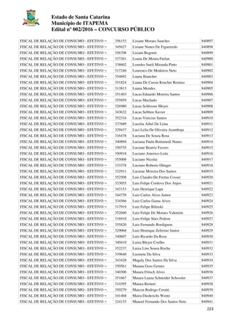 Estado de Santa Catarina
Município de ITAPEMA
Edital nº 002/2016 – CONCURSO PÚBLICO
223
FISCAL DE RELAÇÃO DE CONSUMO - EFETIVO ¬ 356153 Lisiane Moraes Sanches 840897
FISCAL DE RELAÇÃO DE CONSUMO - EFETIVO ¬ 345627 Lisiane Nunes De Figueiredo 840898
FISCAL DE RELAÇÃO DE CONSUMO - EFETIVO ¬ 356708 Lisiani Bogorni 840899
FISCAL DE RELAÇÃO DE CONSUMO - EFETIVO ¬ 337261 Loana De Moura Furlan 840900
FISCAL DE RELAÇÃO DE CONSUMO - EFETIVO ¬ 338602 Lourdes Sueli Miranda Pinto 840901
FISCAL DE RELAÇÃO DE CONSUMO - EFETIVO ¬ 317246 Lourenco De Medeiros Neto 840902
FISCAL DE RELAÇÃO DE CONSUMO - EFETIVO ¬ 354692 Luana Bianchet 840903
FISCAL DE RELAÇÃO DE CONSUMO - EFETIVO ¬ 351824 Luana De Cassia Krucher Remiao 840904
FISCAL DE RELAÇÃO DE CONSUMO - EFETIVO ¬ 313813 Luana Mendes 840905
FISCAL DE RELAÇÃO DE CONSUMO - EFETIVO ¬ 351403 Lucas Eduardo Moreira Santos 840906
FISCAL DE RELAÇÃO DE CONSUMO - EFETIVO ¬ 355859 Lucas Machado 840907
FISCAL DE RELAÇÃO DE CONSUMO - EFETIVO ¬ 326980 Lucas Schlosser Meyer 840908
FISCAL DE RELAÇÃO DE CONSUMO - EFETIVO ¬ 343632 Lucas Sebben Xavier 840909
FISCAL DE RELAÇÃO DE CONSUMO - EFETIVO ¬ 352316 Lucas Vinicius Santos 840910
FISCAL DE RELAÇÃO DE CONSUMO - EFETIVO ¬ 337689 Lucelia Aibel De Lima 840911
FISCAL DE RELAÇÃO DE CONSUMO - EFETIVO ¬ 329437 Luci Lelia De Oliveira Azambuja 840912
FISCAL DE RELAÇÃO DE CONSUMO - EFETIVO ¬ 316478 Luciana De Souza Rosa 840913
FISCAL DE RELAÇÃO DE CONSUMO - EFETIVO ¬ 340894 Luciana Paula Bottamedi Nunes 840914
FISCAL DE RELAÇÃO DE CONSUMO - EFETIVO ¬ 350755 Luciane Beatriz Favero 840915
FISCAL DE RELAÇÃO DE CONSUMO - EFETIVO ¬ 350918 Luciano Americo Leite 840916
FISCAL DE RELAÇÃO DE CONSUMO - EFETIVO ¬ 355008 Luciano Nicolai 840917
FISCAL DE RELAÇÃO DE CONSUMO - EFETIVO ¬ 333378 Luciano Roberto Olinger 840918
FISCAL DE RELAÇÃO DE CONSUMO - EFETIVO ¬ 332911 Luciene Moreira Dos Santos 840919
FISCAL DE RELAÇÃO DE CONSUMO - EFETIVO ¬ 352508 Luis Claudio De Freitas Cosser 840920
FISCAL DE RELAÇÃO DE CONSUMO - EFETIVO ¬ 333055 Luis Felipe Cordova Dos Anjos 840921
FISCAL DE RELAÇÃO DE CONSUMO - EFETIVO ¬ 343153 Luis Henrique Lapa 840922
FISCAL DE RELAÇÃO DE CONSUMO - EFETIVO ¬ 344759 Luiz Carlos Alves Junior 840923
FISCAL DE RELAÇÃO DE CONSUMO - EFETIVO ¬ 334566 Luiz Carlos Gama Alves 840924
FISCAL DE RELAÇÃO DE CONSUMO - EFETIVO ¬ 317919 Luiz Felipe Bilinski 840925
FISCAL DE RELAÇÃO DE CONSUMO - EFETIVO ¬ 352040 Luiz Felipe De Moraes Valentim 840926
FISCAL DE RELAÇÃO DE CONSUMO - EFETIVO ¬ 316910 Luiz Felipe Sties Pedron 840927
FISCAL DE RELAÇÃO DE CONSUMO - EFETIVO ¬ 355820 Luiz Fernando Bordignon 840928
FISCAL DE RELAÇÃO DE CONSUMO - EFETIVO ¬ 329068 Luiz Henrique Zeferino Junior 840929
FISCAL DE RELAÇÃO DE CONSUMO - EFETIVO ¬ 340607 Luiz Ricardo Da Rosa 840930
FISCAL DE RELAÇÃO DE CONSUMO - EFETIVO ¬ 340410 Luiza Bleyer Coelho 840931
FISCAL DE RELAÇÃO DE CONSUMO - EFETIVO ¬ 352237 Luiza Lins Souza Rocha 840932
FISCAL DE RELAÇÃO DE CONSUMO - EFETIVO ¬ 339640 Luzinete Da Silva 840933
FISCAL DE RELAÇÃO DE CONSUMO - EFETIVO ¬ 343428 Magaly Dos Santos Da Silva 840934
FISCAL DE RELAÇÃO DE CONSUMO - EFETIVO ¬ 350561 Maiana Goss Gomes 840935
FISCAL DE RELAÇÃO DE CONSUMO - EFETIVO ¬ 340306 Maiara Fritsch Alves 840936
FISCAL DE RELAÇÃO DE CONSUMO - EFETIVO ¬ 351667 Maiara Luana Schneider Schossler 840937
FISCAL DE RELAÇÃO DE CONSUMO - EFETIVO ¬ 314395 Maiara Reinert 840938
FISCAL DE RELAÇÃO DE CONSUMO - EFETIVO ¬ 350279 Maicon Rodrigo Cerutti 840939
FISCAL DE RELAÇÃO DE CONSUMO - EFETIVO ¬ 341468 Maira Diederichs Wentz 840940
FISCAL DE RELAÇÃO DE CONSUMO - EFETIVO ¬ 324153 Manoel Fernando Dos Santos Neto 840941
 