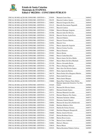 Estado de Santa Catarina
Município de ITAPEMA
Edital nº 002/2016 – CONCURSO PÚBLICO
224
FISCAL DE RELAÇÃO DE CONSUMO - EFETIVO ¬ 353039 Manuela Castro Braz 840942
FISCAL DE RELAÇÃO DE CONSUMO - EFETIVO ¬ 356195 Marcela Cordeiro Santos 840943
FISCAL DE RELAÇÃO DE CONSUMO - EFETIVO ¬ 320825 Marcela Gongora Da Silva 840944
FISCAL DE RELAÇÃO DE CONSUMO - EFETIVO ¬ 333115 Marcella Nascimento Paganelli 840945
FISCAL DE RELAÇÃO DE CONSUMO - EFETIVO ¬ 337673 Marcelo Cardoso 840946
FISCAL DE RELAÇÃO DE CONSUMO - EFETIVO ¬ 352804 Marcelo Henrique Sargento 840947
FISCAL DE RELAÇÃO DE CONSUMO - EFETIVO ¬ 352706 Marcelo Julio De Oliveira 840948
FISCAL DE RELAÇÃO DE CONSUMO - EFETIVO ¬ 350120 Marcelo Nicolas Ayala Feres 840949
FISCAL DE RELAÇÃO DE CONSUMO - EFETIVO ¬ 334351 Marcelo Pinheiro 840950
FISCAL DE RELAÇÃO DE CONSUMO - EFETIVO ¬ 331623 Marcelo Teixeira Martins 840951
FISCAL DE RELAÇÃO DE CONSUMO - EFETIVO ¬ 344956 Marcelo Voss 840952
FISCAL DE RELAÇÃO DE CONSUMO - EFETIVO ¬ 337911 Marcia Aparecida Augustin 840953
FISCAL DE RELAÇÃO DE CONSUMO - EFETIVO ¬ 335740 Marcia Cristina Vecchia 840954
FISCAL DE RELAÇÃO DE CONSUMO - EFETIVO ¬ 343050 Marcia Eleuterio 840955
FISCAL DE RELAÇÃO DE CONSUMO - EFETIVO ¬ 355293 Marcio Bertan 840956
FISCAL DE RELAÇÃO DE CONSUMO - EFETIVO ¬ 339463 Marcio Cunha Barcellos 840957
FISCAL DE RELAÇÃO DE CONSUMO - EFETIVO ¬ 322344 Marcio Junior Da Silva Muller 840958
FISCAL DE RELAÇÃO DE CONSUMO - EFETIVO ¬ 352647 Marcio Mario Da Silva Machado 840959
FISCAL DE RELAÇÃO DE CONSUMO - EFETIVO ¬ 323120 Marcos Alexandre Rocha 840960
FISCAL DE RELAÇÃO DE CONSUMO - EFETIVO ¬ 351750 Marcos Henrique Olbrisch 840961
FISCAL DE RELAÇÃO DE CONSUMO - EFETIVO ¬ 322625 Mari Alice De Oliveira Santos 840962
FISCAL DE RELAÇÃO DE CONSUMO - EFETIVO ¬ 350553 Maria Aparecida Batista 840963
FISCAL DE RELAÇÃO DE CONSUMO - EFETIVO ¬ 340179 Maria Emilia Silva Braganca Martins 840964
FISCAL DE RELAÇÃO DE CONSUMO - EFETIVO ¬ 345525 Maria Isabel De Lauro 840965
FISCAL DE RELAÇÃO DE CONSUMO - EFETIVO ¬ 338469 Maria Janete Marques 840966
FISCAL DE RELAÇÃO DE CONSUMO - EFETIVO ¬ 330880 Maria Pilar Villarino Prieto Molon 840967
FISCAL DE RELAÇÃO DE CONSUMO - EFETIVO ¬ 355429
Mariana Aparecida Goncalves Vaz Dos
Santos 840968
FISCAL DE RELAÇÃO DE CONSUMO - EFETIVO ¬ 341135 Mariana De Oliveira Santos 840969
FISCAL DE RELAÇÃO DE CONSUMO - EFETIVO ¬ 340911 Mariana Furtado Santos 840970
FISCAL DE RELAÇÃO DE CONSUMO - EFETIVO ¬ 335171 Mariana Manoela Carvalho 840971
FISCAL DE RELAÇÃO DE CONSUMO - EFETIVO ¬ 314719 Mariane Marjorye Dos Santos 840972
FISCAL DE RELAÇÃO DE CONSUMO - EFETIVO ¬ 321234 Marianna Sarmento Abbate 840973
FISCAL DE RELAÇÃO DE CONSUMO - EFETIVO ¬ 355253 Marianne Zanette Bogoni 840974
FISCAL DE RELAÇÃO DE CONSUMO - EFETIVO ¬ 328056 Mariene De Sena Silva Palokowski 840975
FISCAL DE RELAÇÃO DE CONSUMO - EFETIVO ¬ 354484 Marilene Medeiros Ortiz 840976
FISCAL DE RELAÇÃO DE CONSUMO - EFETIVO ¬ 333219 Marilia De Freitas Ferreira 840977
FISCAL DE RELAÇÃO DE CONSUMO - EFETIVO ¬ 319485 Mariliani Margareti Busquirolli 840978
FISCAL DE RELAÇÃO DE CONSUMO - EFETIVO ¬ 356600 Marina Amorin Silveira 840979
FISCAL DE RELAÇÃO DE CONSUMO - EFETIVO ¬ 351847 Marina Bombana Garcez 840980
FISCAL DE RELAÇÃO DE CONSUMO - EFETIVO ¬ 315069 Marina Hesse Lemos 840981
FISCAL DE RELAÇÃO DE CONSUMO - EFETIVO ¬ 317304 Marisa Caron Andreola 840982
FISCAL DE RELAÇÃO DE CONSUMO - EFETIVO ¬ 344084 Marisa L Macuco 840983
FISCAL DE RELAÇÃO DE CONSUMO - EFETIVO ¬ 338610 Marisa Mazur 840984
FISCAL DE RELAÇÃO DE CONSUMO - EFETIVO ¬ 329325 Marisa Roselaine Pinheiro Galvao 840985
 