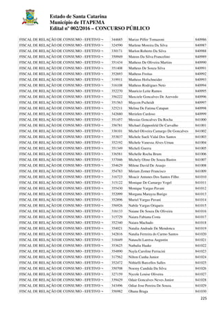 Estado de Santa Catarina
Município de ITAPEMA
Edital nº 002/2016 – CONCURSO PÚBLICO
225
FISCAL DE RELAÇÃO DE CONSUMO - EFETIVO ¬ 344685 Marize Piffer Tomazoni 840986
FISCAL DE RELAÇÃO DE CONSUMO - EFETIVO ¬ 324590 Marlene Moreira Da Silva 840987
FISCAL DE RELAÇÃO DE CONSUMO - EFETIVO ¬ 330171 Marlon Roberto Da Silva 840988
FISCAL DE RELAÇÃO DE CONSUMO - EFETIVO ¬ 350949 Mateus Da Silva Francelino 840989
FISCAL DE RELAÇÃO DE CONSUMO - EFETIVO ¬ 351434 Matheus De Oliveira Martins 840990
FISCAL DE RELAÇÃO DE CONSUMO - EFETIVO ¬ 351408 Matheus De Souza Silva 840991
FISCAL DE RELAÇÃO DE CONSUMO - EFETIVO ¬ 352693 Matheus Freitas 840992
FISCAL DE RELAÇÃO DE CONSUMO - EFETIVO ¬ 319911 Matheus Hofschneider 840993
FISCAL DE RELAÇÃO DE CONSUMO - EFETIVO ¬ 316108 Matheus Rodrigues Neto 840994
FISCAL DE RELAÇÃO DE CONSUMO - EFETIVO ¬ 352270 Mauricio Leite Ramos 840995
FISCAL DE RELAÇÃO DE CONSUMO - EFETIVO ¬ 356222 Maxciele Goncalves De Azevedo 840996
FISCAL DE RELAÇÃO DE CONSUMO - EFETIVO ¬ 351563 Maycon Pscheidt 840997
FISCAL DE RELAÇÃO DE CONSUMO - EFETIVO ¬ 325211 Melina De Fatima Catapan 840998
FISCAL DE RELAÇÃO DE CONSUMO - EFETIVO ¬ 342680 Merielen Cardoso 840999
FISCAL DE RELAÇÃO DE CONSUMO - EFETIVO ¬ 351457 Messias Goncalves Da Rocha 841000
FISCAL DE RELAÇÃO DE CONSUMO - EFETIVO ¬ 356781 Michael Zeppenfeld De Carvalho 841001
FISCAL DE RELAÇÃO DE CONSUMO - EFETIVO ¬ 338101 Michel Oliveira Camargo De Goncalves 841002
FISCAL DE RELAÇÃO DE CONSUMO - EFETIVO ¬ 353837 Michele Sueli Vidal Dos Santos 841003
FISCAL DE RELAÇÃO DE CONSUMO - EFETIVO ¬ 352192 Michele Vanessa Alves Urnau 841004
FISCAL DE RELAÇÃO DE CONSUMO - EFETIVO ¬ 351349 Micheli Guerra 841005
FISCAL DE RELAÇÃO DE CONSUMO - EFETIVO ¬ 336581 Michelle Rocha Brum 841006
FISCAL DE RELAÇÃO DE CONSUMO - EFETIVO ¬ 337046 Michely Olmo De Souza Bastos 841007
FISCAL DE RELAÇÃO DE CONSUMO - EFETIVO ¬ 354629 Milene David De Araujo 841008
FISCAL DE RELAÇÃO DE CONSUMO - EFETIVO ¬ 354783 Miriam Zomer Francisco 841009
FISCAL DE RELAÇÃO DE CONSUMO - EFETIVO ¬ 316723 Moacir Antunes Dos Santos Filho 841010
FISCAL DE RELAÇÃO DE CONSUMO - EFETIVO ¬ 315122 Monique De Camargo Vogel 841011
FISCAL DE RELAÇÃO DE CONSUMO - EFETIVO ¬ 355430 Monique Vargas Pavani 841012
FISCAL DE RELAÇÃO DE CONSUMO - EFETIVO ¬ 352099 Morgana Marayza Burigo 841013
FISCAL DE RELAÇÃO DE CONSUMO - EFETIVO ¬ 352896 Muriel Vargas Pavani 841014
FISCAL DE RELAÇÃO DE CONSUMO - EFETIVO ¬ 356926 Nabile Vargas Oriqueis 841015
FISCAL DE RELAÇÃO DE CONSUMO - EFETIVO ¬ 316133 Naiane De Souza De Oliveira 841016
FISCAL DE RELAÇÃO DE CONSUMO - EFETIVO ¬ 315729 Naiara Fabiana Costa 841017
FISCAL DE RELAÇÃO DE CONSUMO - EFETIVO ¬ 352340 Naiara Machado 841018
FISCAL DE RELAÇÃO DE CONSUMO - EFETIVO ¬ 354021 Natalia Andrade De Mendonca 841019
FISCAL DE RELAÇÃO DE CONSUMO - EFETIVO ¬ 342816 Natalia Ferreira do Carmo Santos 841020
FISCAL DE RELAÇÃO DE CONSUMO - EFETIVO ¬ 318449 Nataschi Laretsa Augustin 841021
FISCAL DE RELAÇÃO DE CONSUMO - EFETIVO ¬ 353625 Nathalia Haake 841022
FISCAL DE RELAÇÃO DE CONSUMO - EFETIVO ¬ 354890 Nayla Caroline Ferracini 841023
FISCAL DE RELAÇÃO DE CONSUMO - EFETIVO ¬ 317562 Nilton Cunha Junior 841024
FISCAL DE RELAÇÃO DE CONSUMO - EFETIVO ¬ 352472 Nithielli Barcellos Salles 841025
FISCAL DE RELAÇÃO DE CONSUMO - EFETIVO ¬ 350708 Noemy Candida Da Silva 841026
FISCAL DE RELAÇÃO DE CONSUMO - EFETIVO ¬ 327159 Nycole Louise Oliveira 841027
FISCAL DE RELAÇÃO DE CONSUMO - EFETIVO ¬ 339429 Odair Goncalves Neves Junior 841028
FISCAL DE RELAÇÃO DE CONSUMO - EFETIVO ¬ 343496 Odiar Jose Pereira De Souza. 841029
FISCAL DE RELAÇÃO DE CONSUMO - EFETIVO ¬ 356982 Ohana Braga 841030
 