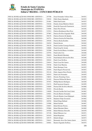 Estado de Santa Catarina
Município de ITAPEMA
Edital nº 002/2016 – CONCURSO PÚBLICO
226
FISCAL DE RELAÇÃO DE CONSUMO - EFETIVO ¬ 357708 Oscar Fernandes Vellozo Neto 841031
FISCAL DE RELAÇÃO DE CONSUMO - EFETIVO ¬ 338342 Pablo Duarte Quadrado 841032
FISCAL DE RELAÇÃO DE CONSUMO - EFETIVO ¬ 351081 Pablo Pauli Lamin 841033
FISCAL DE RELAÇÃO DE CONSUMO - EFETIVO ¬ 336184 Pamela Ariana Medeiros Benini 841034
FISCAL DE RELAÇÃO DE CONSUMO - EFETIVO ¬ 324090 Paola De Franceschi Fiamoncini 841035
FISCAL DE RELAÇÃO DE CONSUMO - EFETIVO ¬ 318948 Patric Pires Pivetta 841036
FISCAL DE RELAÇÃO DE CONSUMO - EFETIVO ¬ 313912 Patricia Bornhausen Braz Pessi 841037
FISCAL DE RELAÇÃO DE CONSUMO - EFETIVO ¬ 357067 Patricia Da Silva Fagundes Waki 841038
FISCAL DE RELAÇÃO DE CONSUMO - EFETIVO ¬ 350178 Patricia Dionizio De Quadra 841039
FISCAL DE RELAÇÃO DE CONSUMO - EFETIVO ¬ 343771 Patricia Ferreira De Paula Dias 841040
FISCAL DE RELAÇÃO DE CONSUMO - EFETIVO ¬ 349185 Patricia Rocha Koehler 841041
FISCAL DE RELAÇÃO DE CONSUMO - EFETIVO ¬ 326763 Patrick Kessin 841042
FISCAL DE RELAÇÃO DE CONSUMO - EFETIVO ¬ 350138 Paula Caroline Camargo Pastorio 841043
FISCAL DE RELAÇÃO DE CONSUMO - EFETIVO ¬ 328668 Paula Essig De Arruda 841044
FISCAL DE RELAÇÃO DE CONSUMO - EFETIVO ¬ 322500 Paula Gissela Blanca Avendano 841045
FISCAL DE RELAÇÃO DE CONSUMO - EFETIVO ¬ 325792 Paula Leiko Uno 841046
FISCAL DE RELAÇÃO DE CONSUMO - EFETIVO ¬ 326019 Paula Michelli Machado 841047
FISCAL DE RELAÇÃO DE CONSUMO - EFETIVO ¬ 331352 Paula Rafaela Oliveira Dos Reis 841048
FISCAL DE RELAÇÃO DE CONSUMO - EFETIVO ¬ 320163 Paulo Cesar Da Rosa 841049
FISCAL DE RELAÇÃO DE CONSUMO - EFETIVO ¬ 324014 Paulo Cesar Dos Santos 841050
FISCAL DE RELAÇÃO DE CONSUMO - EFETIVO ¬ 330748 Paulo Cesar Maurina 841051
FISCAL DE RELAÇÃO DE CONSUMO - EFETIVO ¬ 352588 Paulo Henrique Costa 841052
FISCAL DE RELAÇÃO DE CONSUMO - EFETIVO ¬ 353876 Paulo Rogerio Preznewski 841053
FISCAL DE RELAÇÃO DE CONSUMO - EFETIVO ¬ 352118 Pedro Augusto Booz Pereira 841054
FISCAL DE RELAÇÃO DE CONSUMO - EFETIVO ¬ 342915 Pedro Luiz Fernandes 841055
FISCAL DE RELAÇÃO DE CONSUMO - EFETIVO ¬ 338674 Pericles Warmling Vieira 841056
FISCAL DE RELAÇÃO DE CONSUMO - EFETIVO ¬ 351452 Peterson Willian De Barros 841057
FISCAL DE RELAÇÃO DE CONSUMO - EFETIVO ¬ 357872 Phillipi Barreto Rodrigues 841058
FISCAL DE RELAÇÃO DE CONSUMO - EFETIVO ¬ 334171 Pholl Saymonn Gregorio 841059
FISCAL DE RELAÇÃO DE CONSUMO - EFETIVO ¬ 316049 Pierina Gilli Da Silva Moreira 841060
FISCAL DE RELAÇÃO DE CONSUMO - EFETIVO ¬ 351033 Priscila Becker 841061
FISCAL DE RELAÇÃO DE CONSUMO - EFETIVO ¬ 318020 Priscila Carrilho Da Costa Coletti 841062
FISCAL DE RELAÇÃO DE CONSUMO - EFETIVO ¬ 325021 Priscila Martins Fernandes 841063
FISCAL DE RELAÇÃO DE CONSUMO - EFETIVO ¬ 330585 Priscila Mendes Lima Didjurgeit 841064
FISCAL DE RELAÇÃO DE CONSUMO - EFETIVO ¬ 346370 Radames Felipe Sossmeier 841065
FISCAL DE RELAÇÃO DE CONSUMO - EFETIVO ¬ 340782 Rafael Diego Balland 841066
FISCAL DE RELAÇÃO DE CONSUMO - EFETIVO ¬ 335988 Rafael Galisthi 841067
FISCAL DE RELAÇÃO DE CONSUMO - EFETIVO ¬ 336853 Rafael Kloster Pereira 841068
FISCAL DE RELAÇÃO DE CONSUMO - EFETIVO ¬ 355804 Rafael Machado Matos 841069
FISCAL DE RELAÇÃO DE CONSUMO - EFETIVO ¬ 343928 Rafael Martinez Deuschle 841070
FISCAL DE RELAÇÃO DE CONSUMO - EFETIVO ¬ 327156 Rafael Menezes Luz 841071
FISCAL DE RELAÇÃO DE CONSUMO - EFETIVO ¬ 343419 Rafael Ropelatto 841072
FISCAL DE RELAÇÃO DE CONSUMO - EFETIVO ¬ 329175 Rafaela Krüger 841073
FISCAL DE RELAÇÃO DE CONSUMO - EFETIVO ¬ 324611 Raimundo Alves Dos Santos Junior 841074
FISCAL DE RELAÇÃO DE CONSUMO - EFETIVO ¬ 345041 Ramiro Fagundes Da Rosa 841075
 