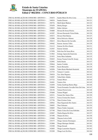 Estado de Santa Catarina
Município de ITAPEMA
Edital nº 002/2016 – CONCURSO PÚBLICO
228
FISCAL DE RELAÇÃO DE CONSUMO - EFETIVO ¬ 354675 Sandra Maria Da Silva Lima 841120
FISCAL DE RELAÇÃO DE CONSUMO - EFETIVO ¬ 346924 Sandra Zimmer 841121
FISCAL DE RELAÇÃO DE CONSUMO - EFETIVO ¬ 350776 Shelli Quint Madsen 841122
FISCAL DE RELAÇÃO DE CONSUMO - EFETIVO ¬ 355459 Shirley Kruger 841123
FISCAL DE RELAÇÃO DE CONSUMO - EFETIVO ¬ 330035 Sidnei Adriano 841124
FISCAL DE RELAÇÃO DE CONSUMO - EFETIVO ¬ 354608 Silvana De Souza Pereira 841125
FISCAL DE RELAÇÃO DE CONSUMO - EFETIVO ¬ 343207 Silvana Onoratoda Vieira Penha 841126
FISCAL DE RELAÇÃO DE CONSUMO - EFETIVO ¬ 345673 Silvano Pedo Batista 841127
FISCAL DE RELAÇÃO DE CONSUMO - EFETIVO ¬ 332098 Silvia Doliveira Albanus 841128
FISCAL DE RELAÇÃO DE CONSUMO - EFETIVO ¬ 350415 Silvio Marcelo De Carvalho 841129
FISCAL DE RELAÇÃO DE CONSUMO - EFETIVO ¬ 349482 Simone Antoine Telles 841130
FISCAL DE RELAÇÃO DE CONSUMO - EFETIVO ¬ 314113 Simone Da Silva Duarte 841131
FISCAL DE RELAÇÃO DE CONSUMO - EFETIVO ¬ 332567 Simone Schmitt 841132
FISCAL DE RELAÇÃO DE CONSUMO - EFETIVO ¬ 317058 Sirlei Iara De Souza Rosa 841133
FISCAL DE RELAÇÃO DE CONSUMO - EFETIVO ¬ 313963 Solange Aparecida Guaresma 841134
FISCAL DE RELAÇÃO DE CONSUMO - EFETIVO ¬ 321853 Sonia Mara Saldanha 841135
FISCAL DE RELAÇÃO DE CONSUMO - EFETIVO ¬ 354025 Soraya Tayana Lima De Araujo 841136
FISCAL DE RELAÇÃO DE CONSUMO - EFETIVO ¬ 322092 Stella Duarte 841137
FISCAL DE RELAÇÃO DE CONSUMO - EFETIVO ¬ 350844 Suelen Yoshida 841138
FISCAL DE RELAÇÃO DE CONSUMO - EFETIVO ¬ 319683 Susete Bernardes 841139
FISCAL DE RELAÇÃO DE CONSUMO - EFETIVO ¬ 342056 Tadeu Ibrain Machado Kaminski 841140
FISCAL DE RELAÇÃO DE CONSUMO - EFETIVO ¬ 313735 Tainara C. Lamim 841141
FISCAL DE RELAÇÃO DE CONSUMO - EFETIVO ¬ 356924 Tais Aline Buganca 841142
FISCAL DE RELAÇÃO DE CONSUMO - EFETIVO ¬ 318507 Talita Pedro Abdala 841143
FISCAL DE RELAÇÃO DE CONSUMO - EFETIVO ¬ 337722 Tamara Moser 841144
FISCAL DE RELAÇÃO DE CONSUMO - EFETIVO ¬ 344461 Tamires Zim 841145
FISCAL DE RELAÇÃO DE CONSUMO - EFETIVO ¬ 332059 Tariky Gamborgi Ramos Rigo 841146
FISCAL DE RELAÇÃO DE CONSUMO - EFETIVO ¬ 329898 Tassia Fernandes Carvalho Paris De Lima 841147
FISCAL DE RELAÇÃO DE CONSUMO - EFETIVO ¬ 326156 Tatiana Pereira Leite 841148
FISCAL DE RELAÇÃO DE CONSUMO - EFETIVO ¬ 355660 Tatiana Wippel 841149
FISCAL DE RELAÇÃO DE CONSUMO - EFETIVO ¬ 345231 Tatiane Dos Santos Dias 841150
FISCAL DE RELAÇÃO DE CONSUMO - EFETIVO ¬ 322913 Teresa Cristina Dos Santos 841151
FISCAL DE RELAÇÃO DE CONSUMO - EFETIVO ¬ 337756 Thais Cristina Ciotta 841152
FISCAL DE RELAÇÃO DE CONSUMO - EFETIVO ¬ 320942 Thais Figueiredo Dos Santos 841153
FISCAL DE RELAÇÃO DE CONSUMO - EFETIVO ¬ 356093 Thais Schenato 841154
FISCAL DE RELAÇÃO DE CONSUMO - EFETIVO ¬ 320605 Thaisa Toledo Amarante 841155
FISCAL DE RELAÇÃO DE CONSUMO - EFETIVO ¬ 327789 Thales Uchoa Da Costa Sobrinho 841156
FISCAL DE RELAÇÃO DE CONSUMO - EFETIVO ¬ 345887 Thalita Regina Da Silva 841157
FISCAL DE RELAÇÃO DE CONSUMO - EFETIVO ¬ 357490 Thalyta Da Silva 841158
FISCAL DE RELAÇÃO DE CONSUMO - EFETIVO ¬ 319469 Thayana Leticia Seibt 841159
FISCAL DE RELAÇÃO DE CONSUMO - EFETIVO ¬ 335377 Thiago Antonio Domingues 841160
FISCAL DE RELAÇÃO DE CONSUMO - EFETIVO ¬ 352808 Thiago Henrique Ottobeli 841161
FISCAL DE RELAÇÃO DE CONSUMO - EFETIVO ¬ 332309 Thiago Kosudi 841162
FISCAL DE RELAÇÃO DE CONSUMO - EFETIVO ¬ 342605 Thiago Laurentino Siqueira 841163
FISCAL DE RELAÇÃO DE CONSUMO - EFETIVO ¬ 353289 Thiago Luiz Da Silva 841164
 