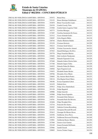 Estado de Santa Catarina
Município de ITAPEMA
Edital nº 002/2016 – CONCURSO PÚBLICO
230
FISCAL DE VIGILÂNCIA SANITÁRIA - EFETIVO 355572 Bruna Petry 841210
FISCAL DE VIGILÂNCIA SANITÁRIA - EFETIVO 332152 Bruno Henrique Schafhauser 841211
FISCAL DE VIGILÂNCIA SANITÁRIA - EFETIVO 353879 Bruno Vasconcellos Lopes 841212
FISCAL DE VIGILÂNCIA SANITÁRIA - EFETIVO 324339 Camila Cassuly Teles 841213
FISCAL DE VIGILÂNCIA SANITÁRIA - EFETIVO 333948 Camila Santos Legarrea Vidal 841214
FISCAL DE VIGILÂNCIA SANITÁRIA - EFETIVO 342773 Carolina Menegaz 841215
FISCAL DE VIGILÂNCIA SANITÁRIA - EFETIVO 317407 Carolina Saramento De Souza 841216
FISCAL DE VIGILÂNCIA SANITÁRIA - EFETIVO 323312 Cassio Schmidt Godoi 841217
FISCAL DE VIGILÂNCIA SANITÁRIA - EFETIVO 338287 Celso Rogerio Mafra 841218
FISCAL DE VIGILÂNCIA SANITÁRIA - EFETIVO 326744 Charles Michelon Baldin 841219
FISCAL DE VIGILÂNCIA SANITÁRIA - EFETIVO 353339 Cristiano Kottwitz 841220
FISCAL DE VIGILÂNCIA SANITÁRIA - EFETIVO 356213 Cristiano Sordi Schiavi 841221
FISCAL DE VIGILÂNCIA SANITÁRIA - EFETIVO 343592 Cristina Vasconcelos Amaral 841222
FISCAL DE VIGILÂNCIA SANITÁRIA - EFETIVO 357923 Daniell Rodrigues Da Silva 841223
FISCAL DE VIGILÂNCIA SANITÁRIA - EFETIVO 355778 Diego Franchini Martins 841224
FISCAL DE VIGILÂNCIA SANITÁRIA - EFETIVO 329492 Eder Leoberto Nienkoetter 841225
FISCAL DE VIGILÂNCIA SANITÁRIA - EFETIVO 316652 Eduardo Figueredo Costa 841226
FISCAL DE VIGILÂNCIA SANITÁRIA - EFETIVO 357640 Eduardo Izidoro Pereira Saito 841227
FISCAL DE VIGILÂNCIA SANITÁRIA - EFETIVO 317340 Eduardo Jaques Cubas 841228
FISCAL DE VIGILÂNCIA SANITÁRIA - EFETIVO 344932 Eduardo Padua De Mattos 841229
FISCAL DE VIGILÂNCIA SANITÁRIA - EFETIVO 330584 Egon Nogueira Loch 841230
FISCAL DE VIGILÂNCIA SANITÁRIA - EFETIVO 318453 Elizabeth Santer Becker 841231
FISCAL DE VIGILÂNCIA SANITÁRIA - EFETIVO 349766 Elizandra Alves Muniz 841232
FISCAL DE VIGILÂNCIA SANITÁRIA - EFETIVO 326665 Ely Antonio Burin Pontes 841233
FISCAL DE VIGILÂNCIA SANITÁRIA - EFETIVO 328116 Elza Regina Grasel Matos 841234
FISCAL DE VIGILÂNCIA SANITÁRIA - EFETIVO 340106 Evelyn Espindola Cabral 841235
FISCAL DE VIGILÂNCIA SANITÁRIA - EFETIVO 341435 Fabiola Gava 841236
FISCAL DE VIGILÂNCIA SANITÁRIA - EFETIVO 355913 Felipe Alves Daufemback 841237
FISCAL DE VIGILÂNCIA SANITÁRIA - EFETIVO 353128 Felipe Bagattoli 841238
FISCAL DE VIGILÂNCIA SANITÁRIA - EFETIVO 349906 Felipe Gauziski 841239
FISCAL DE VIGILÂNCIA SANITÁRIA - EFETIVO 345960 Felipe Souza Fagundes 841240
FISCAL DE VIGILÂNCIA SANITÁRIA - EFETIVO 349913 Fernanda Feller Dalsasso 841241
FISCAL DE VIGILÂNCIA SANITÁRIA - EFETIVO 318781 Fernanda Paulo De Oliveira 841242
FISCAL DE VIGILÂNCIA SANITÁRIA - EFETIVO 343404 Filipe Westphal Silva 841243
FISCAL DE VIGILÂNCIA SANITÁRIA - EFETIVO 332716 Franciele Dos Santos 841244
FISCAL DE VIGILÂNCIA SANITÁRIA - EFETIVO 354307 Gabriela Cristina Riesenberg 841245
FISCAL DE VIGILÂNCIA SANITÁRIA - EFETIVO 321272 Georgiana Bossardi Rissardi 841246
FISCAL DE VIGILÂNCIA SANITÁRIA - EFETIVO 353612 Giuseppe De Moraes Rossa 841247
FISCAL DE VIGILÂNCIA SANITÁRIA - EFETIVO 325394 Guilherme Alves Preve 841248
FISCAL DE VIGILÂNCIA SANITÁRIA - EFETIVO 349170 Guilherme Peressoni Flemming 841249
FISCAL DE VIGILÂNCIA SANITÁRIA - EFETIVO 319901 Guilherme Ramos Martins 841250
FISCAL DE VIGILÂNCIA SANITÁRIA - EFETIVO 327568 Gustavo Luiz Gartner 841251
FISCAL DE VIGILÂNCIA SANITÁRIA - EFETIVO 352149 Ionara Fernanda Hoffmann 841252
FISCAL DE VIGILÂNCIA SANITÁRIA - EFETIVO 325966 Jamilli Girardi 841253
FISCAL DE VIGILÂNCIA SANITÁRIA - EFETIVO 328883 Jessica Tremea Vargas 841254
 