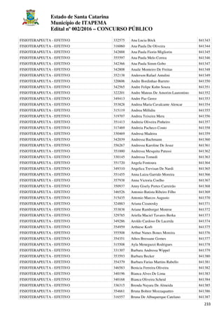 Estado de Santa Catarina
Município de ITAPEMA
Edital nº 002/2016 – CONCURSO PÚBLICO
233
FISIOTERAPEUTA - EFETIVO 332575 Ana Lucia Böck 841343
FISIOTERAPEUTA - EFETIVO 316060 Ana Paula De Oliveira 841344
FISIOTERAPEUTA - EFETIVO 342888 Ana Paula Fiorin Migliorin 841345
FISIOTERAPEUTA - EFETIVO 355597 Ana Paula Melo Correa 841346
FISIOTERAPEUTA - EFETIVO 342366 Ana Paula Simm Gobo 841347
FISIOTERAPEUTA - EFETIVO 342808 Anaile Monteiro De Freitas 841348
FISIOTERAPEUTA - EFETIVO 352138 Anderson Rafael Antulini 841349
FISIOTERAPEUTA - EFETIVO 320606 Andre Bordinhao Barreto 841350
FISIOTERAPEUTA - EFETIVO 342565 Andre Felipe Kuhn Souza 841351
FISIOTERAPEUTA - EFETIVO 322201 Andre Mateus De Amorim Laurentino 841352
FISIOTERAPEUTA - EFETIVO 349413 Andre Paz Gerez 841353
FISIOTERAPEUTA - EFETIVO 353828 Andrea Maria Cavalcante Alencar 841354
FISIOTERAPEUTA - EFETIVO 315119 Andrea Millidiu 841355
FISIOTERAPEUTA - EFETIVO 319707 Andrea Teixeira Mera 841356
FISIOTERAPEUTA - EFETIVO 351413 Andreia Oliveira Pinheiro 841357
FISIOTERAPEUTA - EFETIVO 317469 Andreia Pacheco Couto 841358
FISIOTERAPEUTA - EFETIVO 330469 Andresa Madeira 841359
FISIOTERAPEUTA - EFETIVO 342039 Andressa Bachmann 841360
FISIOTERAPEUTA - EFETIVO 356267 Andressa Karoline De Jesuz 841361
FISIOTERAPEUTA - EFETIVO 351000 Andressa Mesquita Patussi 841362
FISIOTERAPEUTA - EFETIVO 330145 Andressa Tomedi 841363
FISIOTERAPEUTA - EFETIVO 351720 Angela Fontoura 841364
FISIOTERAPEUTA - EFETIVO 349310 Angelica Trevisan De Nardi 841365
FISIOTERAPEUTA - EFETIVO 351455 Anna Luiza Garrido Moreira 841366
FISIOTERAPEUTA - EFETIVO 357938 Anna Victoria Coelho 841367
FISIOTERAPEUTA - EFETIVO 350937 Anny Gisely Portes Carreirão 841368
FISIOTERAPEUTA - EFETIVO 346526 Antonio Batista Ribeiro Filho 841369
FISIOTERAPEUTA - EFETIVO 315435 Antonio Marcos Augusto 841370
FISIOTERAPEUTA - EFETIVO 324883 Ariana Cizanosky 841371
FISIOTERAPEUTA - EFETIVO 353838 Ariane Ramborger Monroe 841372
FISIOTERAPEUTA - EFETIVO 329785 Ariella Maciel Tavares Berka 841373
FISIOTERAPEUTA - EFETIVO 349286 Aroldo Cardoso De Lacerda 841374
FISIOTERAPEUTA - EFETIVO 354959 Arthiese Korb 841375
FISIOTERAPEUTA - EFETIVO 355508 Arthur Nunes Bones Moreira 841376
FISIOTERAPEUTA - EFETIVO 354351 Athos Bressane Gomes 841377
FISIOTERAPEUTA - EFETIVO 315508 Ayla Meneguzzi Rodrigues 841378
FISIOTERAPEUTA - EFETIVO 331307 Barbara Andressa Wippel 841379
FISIOTERAPEUTA - EFETIVO 353593 Barbara Becker 841380
FISIOTERAPEUTA - EFETIVO 354379 Barbara Farias Martins Rabello 841381
FISIOTERAPEUTA - EFETIVO 346583 Benicia Ferreira Oliveira 841382
FISIOTERAPEUTA - EFETIVO 340196 Bianca Alves De Lima 841383
FISIOTERAPEUTA - EFETIVO 340168 Bianca Oliveira Scheid 841384
FISIOTERAPEUTA - EFETIVO 336315 Brenda Nayara De Almeida 841385
FISIOTERAPEUTA - EFETIVO 354661 Bruna Bohrer Mozzaquattro 841386
FISIOTERAPEUTA - EFETIVO 316557 Bruna De Albuquerque Catelano 841387
 