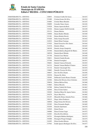 Estado de Santa Catarina
Município de ITAPEMA
Edital nº 002/2016 – CONCURSO PÚBLICO
235
FISIOTERAPEUTA - EFETIVO 320053 Cristiano Coelho De Souza 841433
FISIOTERAPEUTA - EFETIVO 351889 Cristina Gomes Da Silva 841434
FISIOTERAPEUTA - EFETIVO 354885 Cristine Matos Benedet 841435
FISIOTERAPEUTA - EFETIVO 350099 Custodio Nunes Soares 841436
FISIOTERAPEUTA - EFETIVO 319528 Daiana Aparecida Rech 841437
FISIOTERAPEUTA - EFETIVO 334326 Daiana Langner Dal Ri Juswiak 841438
FISIOTERAPEUTA - EFETIVO 352121 Daiane Martins 841439
FISIOTERAPEUTA - EFETIVO 338940 Daiani Banhos Mendes 841440
FISIOTERAPEUTA - EFETIVO 331301 Daiara Rafaele Dresch 841441
FISIOTERAPEUTA - EFETIVO 351620 Daila Araujo Passarelli 841442
FISIOTERAPEUTA - EFETIVO 343032 Daniel Bittar Camargo 841443
FISIOTERAPEUTA - EFETIVO 337925 Daniel Goncalves Dos Santos 841444
FISIOTERAPEUTA - EFETIVO 314310 Daniela Albano 841445
FISIOTERAPEUTA - EFETIVO 340199 Daniela Araujo Zampirolo 841446
FISIOTERAPEUTA - EFETIVO 351950 Daniela Barbosa Regiolli De Mattos 841447
FISIOTERAPEUTA - EFETIVO 340530 Daniela Brazil Meinke 841448
FISIOTERAPEUTA - EFETIVO 351740 Daniela Censi Martini 841449
FISIOTERAPEUTA - EFETIVO 356831 Daniela Claudia Rosada 841450
FISIOTERAPEUTA - EFETIVO 337304 Daniela Formigheri 841451
FISIOTERAPEUTA - EFETIVO 356601 Daniela Vanessa Felizardo 841452
FISIOTERAPEUTA - EFETIVO 341215 Daniele Tatiana Blaffert E Santos 841453
FISIOTERAPEUTA - EFETIVO 331132 Daniele Valcarenghi Nitz 841454
FISIOTERAPEUTA - EFETIVO 338885 Danielle Teixeira Da Silva 841455
FISIOTERAPEUTA - EFETIVO 340647 Davi Da Silva Duarte 841456
FISIOTERAPEUTA - EFETIVO 329230 Dayana De Abreu 841457
FISIOTERAPEUTA - EFETIVO 338365 Debhorah Castelo Branco Furtado 841458
FISIOTERAPEUTA - EFETIVO 322584 Debora De Oliveira Alves Celestino 841459
FISIOTERAPEUTA - EFETIVO 350836 Debora Melissa Petry 841460
FISIOTERAPEUTA - EFETIVO 318865 Debora Mocelin 841461
FISIOTERAPEUTA - EFETIVO 347508 Debora Tanholi De Freitas 841462
FISIOTERAPEUTA - EFETIVO 342949 Deise Cristini Santos 841463
FISIOTERAPEUTA - EFETIVO 338303 Denilsen Maria De Aguiar Santos 841464
FISIOTERAPEUTA - EFETIVO 354279 Deyse Mara Piva 841465
FISIOTERAPEUTA - EFETIVO 351257 Dhenyffer Bruna Almeida Perez 841466
FISIOTERAPEUTA - EFETIVO 326215 Diego Ailton Prudencio 841467
FISIOTERAPEUTA - EFETIVO 340030 Diego Freitas De Oliveira 841468
FISIOTERAPEUTA - EFETIVO 352302 Diery Fernandes Rugila 841469
FISIOTERAPEUTA - EFETIVO 352459 Eduardo Spielmann 841470
FISIOTERAPEUTA - EFETIVO 318549 Elaine Presser 841471
FISIOTERAPEUTA - EFETIVO 346880 Elaisa Cristina Unger 841472
FISIOTERAPEUTA - EFETIVO 324583 Elisa Da Silva Bobsin 841473
FISIOTERAPEUTA - EFETIVO 347251 Elisangela Mathias Rodrigues 841474
FISIOTERAPEUTA - EFETIVO 354500 Elisangela Weigel Schappo 841475
FISIOTERAPEUTA - EFETIVO 341893 Eliton Goedert Blasius 841476
FISIOTERAPEUTA - EFETIVO 337943 Eraldo Ignacio Rodrigues Da Silva 841477
 