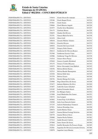 Estado de Santa Catarina
Município de ITAPEMA
Edital nº 002/2016 – CONCURSO PÚBLICO
237
FISIOTERAPEUTA - EFETIVO 334934 Gisele Olsson De Andrade 841523
FISIOTERAPEUTA - EFETIVO 339186 Gisele Raquel Peixer 841524
FISIOTERAPEUTA - EFETIVO 357841 Gisele Soares 841525
FISIOTERAPEUTA - EFETIVO 330846 Giseli Moreira Angiuli 841526
FISIOTERAPEUTA - EFETIVO 341075 Giselly Alves Brandalise 841527
FISIOTERAPEUTA - EFETIVO 354175 Giulliano Biasuz 841528
FISIOTERAPEUTA - EFETIVO 356855 Glauber De Oliveira 841529
FISIOTERAPEUTA - EFETIVO 352351 Glaucia Maria Da Silva 841530
FISIOTERAPEUTA - EFETIVO 341454 Gleice Liell 841531
FISIOTERAPEUTA - EFETIVO 349434 Grasiele Martins Antunes 841532
FISIOTERAPEUTA - EFETIVO 338814 Graziela Oliveira 841533
FISIOTERAPEUTA - EFETIVO 349034 Graziele De Cassia Giolli 841534
FISIOTERAPEUTA - EFETIVO 331923 Gregory Dotto Simoes 841535
FISIOTERAPEUTA - EFETIVO 350213 Guilherme De Oliveira Branco 841536
FISIOTERAPEUTA - EFETIVO 353368 Guilherme Ferreira Viana 841537
FISIOTERAPEUTA - EFETIVO 342986 Guilherme Veiga De Oliveira 841538
FISIOTERAPEUTA - EFETIVO 314516 Gustavo Boso Piazza 841539
FISIOTERAPEUTA - EFETIVO 355644 Gustavo Leandro Kleinkauf 841540
FISIOTERAPEUTA - EFETIVO 355175 Gustavo Yoshio Okiyama 841541
FISIOTERAPEUTA - EFETIVO 342675 Heitor Alexsander Lima Hablich 841542
FISIOTERAPEUTA - EFETIVO 326356 Heloisa Bettoni Kawas 841543
FISIOTERAPEUTA - EFETIVO 322512 Heloisa Roeder Baumgarten 841544
FISIOTERAPEUTA - EFETIVO 323529 Heloise Delle Sens 841545
FISIOTERAPEUTA - EFETIVO 351576 Heloise Favaro 841546
FISIOTERAPEUTA - EFETIVO 356756 Hemily Marega Da Cunha 841547
FISIOTERAPEUTA - EFETIVO 324960 Hugo Dnard Silva De Souza 841548
FISIOTERAPEUTA - EFETIVO 353677 Indaiara Medeiros Da Silva 841549
FISIOTERAPEUTA - EFETIVO 353857 Isabel De Castro Schenkel 841550
FISIOTERAPEUTA - EFETIVO 319185 Isadora Fernandes Knoch 841551
FISIOTERAPEUTA - EFETIVO 347358 Isis Marques Santos 841552
FISIOTERAPEUTA - EFETIVO 317099 Israel Manfredini Dos Santos 841553
FISIOTERAPEUTA - EFETIVO 338373 Iury Lampert 841554
FISIOTERAPEUTA - EFETIVO 343842 Ivanna Feijo Avila Ribeiro 841555
FISIOTERAPEUTA - EFETIVO 330588 Jacks Joao Ziarescki Junior 841556
FISIOTERAPEUTA - EFETIVO 337155 Jackson Nakatsukasa Venancio 841557
FISIOTERAPEUTA - EFETIVO 327851 Jackson Warmling Arias 841558
FISIOTERAPEUTA - EFETIVO 348974 Jamila Martins Nunes 841559
FISIOTERAPEUTA - EFETIVO 316675 Janaina Helena Formagi Sezerino 841560
FISIOTERAPEUTA - EFETIVO 320778 Janaina Molozzi Rossi 841561
FISIOTERAPEUTA - EFETIVO 354060 Janaina Rocha Niehues 841562
FISIOTERAPEUTA - EFETIVO 337412 Jander Ricardo Cadorin 841563
FISIOTERAPEUTA - EFETIVO 357084 Janice Soares De Souza 841564
FISIOTERAPEUTA - EFETIVO 355814 Janiffer Bernardes Da Fonseca Stropa 841565
FISIOTERAPEUTA - EFETIVO 352581 Jaqueline De Oliveira Lorensatto Ferreira 841566
FISIOTERAPEUTA - EFETIVO 330978 Jaqueline Luiza Manske 841567
 