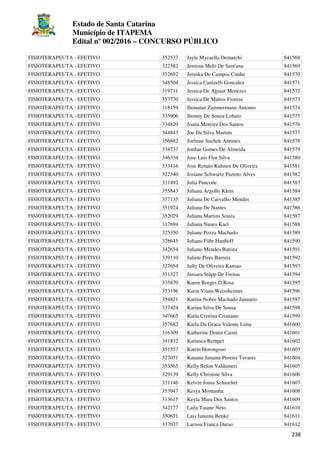 Estado de Santa Catarina
Município de ITAPEMA
Edital nº 002/2016 – CONCURSO PÚBLICO
238
FISIOTERAPEUTA - EFETIVO 352537 Jayla Mycaella Demarchi 841568
FISIOTERAPEUTA - EFETIVO 322382 Jemima Melo De Sant'ana 841569
FISIOTERAPEUTA - EFETIVO 352692 Jeruska De Campos Cunha 841570
FISIOTERAPEUTA - EFETIVO 348504 Jessica Canizelli Goncalez 841571
FISIOTERAPEUTA - EFETIVO 319711 Jessica De Aguiar Menezes 841572
FISIOTERAPEUTA - EFETIVO 357770 Jessica De Mattos Fioreze 841573
FISIOTERAPEUTA - EFETIVO 318159 Jhonatan Zimmermann Antonio 841574
FISIOTERAPEUTA - EFETIVO 335906 Jhonny De Souza Lobato 841575
FISIOTERAPEUTA - EFETIVO 334820 Joana Moreira Dos Santos 841576
FISIOTERAPEUTA - EFETIVO 344843 Joe Da Silva Martins 841577
FISIOTERAPEUTA - EFETIVO 356882 Joelmar Suchek Antunes 841578
FISIOTERAPEUTA - EFETIVO 334737 Jordan Gomes De Almeida 841579
FISIOTERAPEUTA - EFETIVO 346334 Jose Luis Flor Silva 841580
FISIOTERAPEUTA - EFETIVO 333416 Jose Renato Kuhnen De Oliveira 841581
FISIOTERAPEUTA - EFETIVO 322340 Josiane Schwartz Pazetto Alves 841582
FISIOTERAPEUTA - EFETIVO 331492 Julia Pancotte 841583
FISIOTERAPEUTA - EFETIVO 355843 Juliana Argollo Klein 841584
FISIOTERAPEUTA - EFETIVO 357135 Juliana De Carvalho Mendes 841585
FISIOTERAPEUTA - EFETIVO 351924 Juliana De Nantes 841586
FISIOTERAPEUTA - EFETIVO 352029 Juliana Martins Souza 841587
FISIOTERAPEUTA - EFETIVO 317694 Juliana Nunes Kael 841588
FISIOTERAPEUTA - EFETIVO 325350 Juliane Pozza Machado 841589
FISIOTERAPEUTA - EFETIVO 328645 Juliano Führ Hunhoff 841590
FISIOTERAPEUTA - EFETIVO 342654 Juliano Mendes Batista 841591
FISIOTERAPEUTA - EFETIVO 339110 Juliete Pires Barreta 841592
FISIOTERAPEUTA - EFETIVO 327654 Jully De Oliveira Kansao 841593
FISIOTERAPEUTA - EFETIVO 351327 Jussara Stüpp De Freitas 841594
FISIOTERAPEUTA - EFETIVO 335870 Karen Borges D Rosa 841595
FISIOTERAPEUTA - EFETIVO 353196 Karin Viana Weissheimer 841596
FISIOTERAPEUTA - EFETIVO 354821 Karina Nobre Machado Januario 841597
FISIOTERAPEUTA - EFETIVO 337424 Karina Silva De Sousa 841598
FISIOTERAPEUTA - EFETIVO 347665 Karla Cristina Cristiano 841599
FISIOTERAPEUTA - EFETIVO 357682 Karla Da Graca Valente Lima 841600
FISIOTERAPEUTA - EFETIVO 316309 Katherine Donin Caimi 841601
FISIOTERAPEUTA - EFETIVO 341832 Katiusca Rempel 841602
FISIOTERAPEUTA - EFETIVO 351357 Katrin Horongoso 841603
FISIOTERAPEUTA - EFETIVO 327051 Kauana Janaina Pereira Tavares 841604
FISIOTERAPEUTA - EFETIVO 353565 Kelly Belon Valdameri 841605
FISIOTERAPEUTA - EFETIVO 329139 Kelly Christine Silva 841606
FISIOTERAPEUTA - EFETIVO 331146 Kelvin Jonas Schiochet 841607
FISIOTERAPEUTA - EFETIVO 353947 Kesya Montanha 841608
FISIOTERAPEUTA - EFETIVO 313615 Keyla Mara Dos Santos 841609
FISIOTERAPEUTA - EFETIVO 342177 Laila Taiane Neto 841610
FISIOTERAPEUTA - EFETIVO 350651 Lais Janaina Benke 841611
FISIOTERAPEUTA - EFETIVO 337037 Larissa Franca Durao 841612
 