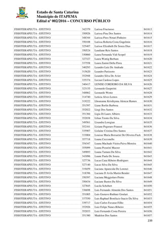 Estado de Santa Catarina
Município de ITAPEMA
Edital nº 002/2016 – CONCURSO PÚBLICO
239
FISIOTERAPEUTA - EFETIVO 342379 Larissa Fructuoso 841613
FISIOTERAPEUTA - EFETIVO 350926 Larissa Pina Dos Santos 841614
FISIOTERAPEUTA - EFETIVO 348344 Larissa Pires Notari Pinheiro 841615
FISIOTERAPEUTA - EFETIVO 350108 Larissa Roberta Costa Gugelmin 841616
FISIOTERAPEUTA - EFETIVO 325407 Larisse Elizabeth De Souza Dias 841617
FISIOTERAPEUTA - EFETIVO 350524 Laudiane Reis Santos 841618
FISIOTERAPEUTA - EFETIVO 330860 Laura Fernanda Vidi Scopel 841619
FISIOTERAPEUTA - EFETIVO 327327 Laura Wuttig Berbam 841620
FISIOTERAPEUTA - EFETIVO 337558 Laura Zanini Della Flora 841621
FISIOTERAPEUTA - EFETIVO 340293 Leandro Luiz De Andrade 841622
FISIOTERAPEUTA - EFETIVO 315620 Leandro Parizzoto 841623
FISIOTERAPEUTA - EFETIVO 352948 Leandro Silva De Avier 841624
FISIOTERAPEUTA - EFETIVO 335374 Lecian Cardoso Lopes 841625
FISIOTERAPEUTA - EFETIVO 340417 LENISE CORDEIRO DA SILVA 841626
FISIOTERAPEUTA - EFETIVO 323155 Leonardo Gasperini 841627
FISIOTERAPEUTA - EFETIVO 348862 Leonardo Wentz 841628
FISIOTERAPEUTA - EFETIVO 314740 Letícia Alves Lemos 841629
FISIOTERAPEUTA - EFETIVO 319222 Lhouranne Kristhynna Alencar Ramos 841630
FISIOTERAPEUTA - EFETIVO 351597 Liane Borlin Barbosa 841631
FISIOTERAPEUTA - EFETIVO 352022 Liegi Dos Santos 841632
FISIOTERAPEUTA - EFETIVO 351384 Ligia Di Lauro Albiero 841633
FISIOTERAPEUTA - EFETIVO 352038 Lilian Trento Da Silva 841634
FISIOTERAPEUTA - EFETIVO 349561 Lisandra Loregian 841635
FISIOTERAPEUTA - EFETIVO 352161 Lisiane Pegoraro Franzoi 841636
FISIOTERAPEUTA - EFETIVO 335907 Lislaine Cristina Dos Santos 841637
FISIOTERAPEUTA - EFETIVO 333004 Louisse Maria Borsarini De Oliveira Fuck 841638
FISIOTERAPEUTA - EFETIVO 357718 Luana Cecconello 841639
FISIOTERAPEUTA - EFETIVO 354347 Luana Machado Vieira Paiva Moreira 841640
FISIOTERAPEUTA - EFETIVO 355099 Luana Pezarini Mazzer 841641
FISIOTERAPEUTA - EFETIVO 349893 Luana Tamara Da Silva 841642
FISIOTERAPEUTA - EFETIVO 343096 Luane Paula De Souza 841643
FISIOTERAPEUTA - EFETIVO 327736 Lucas Catai Ribeiro Rodrigues 841644
FISIOTERAPEUTA - EFETIVO 327140 Lucas Silva Da Silva 841645
FISIOTERAPEUTA - EFETIVO 319459 Luciana Aparecida De Lorenzi 841646
FISIOTERAPEUTA - EFETIVO 318396 Luciana D Avila Martin Bender 841647
FISIOTERAPEUTA - EFETIVO 350397 Luciana Meggiolaro Pretto 841648
FISIOTERAPEUTA - EFETIVO 350434 Luciane Bastos Da Silva 841649
FISIOTERAPEUTA - EFETIVO 327845 Lucila Schobert 841650
FISIOTERAPEUTA - EFETIVO 336698 Luis Fernando Almeida Dos Santos 841651
FISIOTERAPEUTA - EFETIVO 351005 Luis Gustavo Ruthner Goulart 841652
FISIOTERAPEUTA - EFETIVO 337550 Luis Raphael Bonifacio Inacio Da Silva 841653
FISIOTERAPEUTA - EFETIVO 339717 Luiz Carlos Favarao Filho 841654
FISIOTERAPEUTA - EFETIVO 352926 Luiz Felipe Nunes Ribeiro 841655
FISIOTERAPEUTA - EFETIVO 352033 Luiz Fernando Costa Pereira 841656
FISIOTERAPEUTA - EFETIVO 351380 Madelon Dos Santos 841657
 