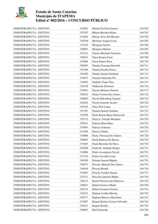 Estado de Santa Catarina
Município de ITAPEMA
Edital nº 002/2016 – CONCURSO PÚBLICO
241
FISIOTERAPEUTA - EFETIVO 343091 Mickel Da Silva Gomes 841702
FISIOTERAPEUTA - EFETIVO 352307 Milene Reichert Klaus 841703
FISIOTERAPEUTA - EFETIVO 318366 Mirian Alves De Macedo 841704
FISIOTERAPEUTA - EFETIVO 330740 Misleine Aragao Costa 841705
FISIOTERAPEUTA - EFETIVO 337434 Morgana Faresin 841706
FISIOTERAPEUTA - EFETIVO 320687 Morgana Martins 841707
FISIOTERAPEUTA - EFETIVO 352212 Naiane Machado Fontoura 841708
FISIOTERAPEUTA - EFETIVO 356933 Naira Beatriz Faial 841709
FISIOTERAPEUTA - EFETIVO 345064 Naira Santos Rosa 841710
FISIOTERAPEUTA - EFETIVO 356903 Natalia Gonzaga Derroide 841711
FISIOTERAPEUTA - EFETIVO 351596 Natalia Paraiba Nunes 841712
FISIOTERAPEUTA - EFETIVO 354789 Natalia Saretta Sulzbach 841713
FISIOTERAPEUTA - EFETIVO 318637 Natasha Dalsenter Pio 841714
FISIOTERAPEUTA - EFETIVO 334962 Nathalia Tiepo Niza 841715
FISIOTERAPEUTA - EFETIVO 326140 Nathascha Erkmann 841716
FISIOTERAPEUTA - EFETIVO 355401 Nayara Menezes Pereira 841717
FISIOTERAPEUTA - EFETIVO 350252 Neide Cristina Dos Santos 841718
FISIOTERAPEUTA - EFETIVO 356865 Nicoli Oldemberg Segretti 841719
FISIOTERAPEUTA - EFETIVO 342282 Nicoly Grasiele Jacinto 841720
FISIOTERAPEUTA - EFETIVO 355192 Nilza Witt Lopes 841721
FISIOTERAPEUTA - EFETIVO 351707 Pamela Danieli Southier 841722
FISIOTERAPEUTA - EFETIVO 354798 Paola Karine Rejas Bitencourt 841723
FISIOTERAPEUTA - EFETIVO 355172 Patricia Girarde Machado 841724
FISIOTERAPEUTA - EFETIVO 355633 Patricia Mara Maia 841725
FISIOTERAPEUTA - EFETIVO 357683 Patricia Schuetze 841726
FISIOTERAPEUTA - EFETIVO 321949 Patricia Thibes 841727
FISIOTERAPEUTA - EFETIVO 334806 Paula Pierezan Dos Santos 841728
FISIOTERAPEUTA - EFETIVO 356607 Paula Barbosa De Barros 841729
FISIOTERAPEUTA - EFETIVO 317665 Paula Bertolini De Paiva 841730
FISIOTERAPEUTA - EFETIVO 326200 Paula De Andrade Borges 841731
FISIOTERAPEUTA - EFETIVO 318886 Pedro Assumpcao Xavier 841732
FISIOTERAPEUTA - EFETIVO 313716 Pedro Carvalho Leme 841733
FISIOTERAPEUTA - EFETIVO 348349 Poliane Sausen Hippler 841734
FISIOTERAPEUTA - EFETIVO 350573 Priscila Albrecht Dos Santos 841735
FISIOTERAPEUTA - EFETIVO 356636 Priscila Brandt 841736
FISIOTERAPEUTA - EFETIVO 335093 Priscila Tzelikis Duarte 841737
FISIOTERAPEUTA - EFETIVO 321571 Priscilla Gabriela Müller 841738
FISIOTERAPEUTA - EFETIVO 348315 Rachel Wichrowski Dalbosco 841739
FISIOTERAPEUTA - EFETIVO 328031 Rafael Gustavo Mader 841740
FISIOTERAPEUTA - EFETIVO 356732 Rafael Jeronimo Pereira 841741
FISIOTERAPEUTA - EFETIVO 332271 Rafaela Coelho Minsky 841742
FISIOTERAPEUTA - EFETIVO 354777 Raphael Barroso Marchetto 841743
FISIOTERAPEUTA - EFETIVO 353487 Raquel Beatriz Cerezer Salvador 841744
FISIOTERAPEUTA - EFETIVO 334011 Raquel Bordin 841745
FISIOTERAPEUTA - EFETIVO 349847 Raul Surkamp 841746
 