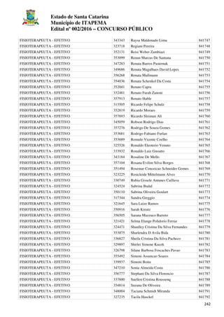 Estado de Santa Catarina
Município de ITAPEMA
Edital nº 002/2016 – CONCURSO PÚBLICO
242
FISIOTERAPEUTA - EFETIVO 343343 Raysa Maldonado Lima 841747
FISIOTERAPEUTA - EFETIVO 323718 Regiani Pereira 841748
FISIOTERAPEUTA - EFETIVO 352131 Reisi Weber Zambiazi 841749
FISIOTERAPEUTA - EFETIVO 353099 Renan Marcus De Santana 841750
FISIOTERAPEUTA - EFETIVO 347283 Renata Barros Pasternak 841751
FISIOTERAPEUTA - EFETIVO 349686 Renata Magalhaes David Lopes 841752
FISIOTERAPEUTA - EFETIVO 356268 Renata Mallmann 841753
FISIOTERAPEUTA - EFETIVO 354036 Renata Schenkel Da Costa 841754
FISIOTERAPEUTA - EFETIVO 352041 Renato Capra 841755
FISIOTERAPEUTA - EFETIVO 332481 Renato Farah Zanoni 841756
FISIOTERAPEUTA - EFETIVO 357913 Renato Hable 841757
FISIOTERAPEUTA - EFETIVO 313505 Ricardo Felipe Schulz 841758
FISIOTERAPEUTA - EFETIVO 352819 Ricardo Moraes 841759
FISIOTERAPEUTA - EFETIVO 357693 Ricardo Sleiman Ali 841760
FISIOTERAPEUTA - EFETIVO 345059 Robson Rodrigo Dias 841761
FISIOTERAPEUTA - EFETIVO 357276 Rodrigo De Souza Gomes 841762
FISIOTERAPEUTA - EFETIVO 353681 Rodrigo Fabiano Furlan 841763
FISIOTERAPEUTA - EFETIVO 353689 Romulo Vicente Coelho 841764
FISIOTERAPEUTA - EFETIVO 325526 Ronaldo Eleoterio Venuto 841765
FISIOTERAPEUTA - EFETIVO 333932 Ronaldo Luiz Gnoatto 841766
FISIOTERAPEUTA - EFETIVO 343184 Rosaline De Mello 841767
FISIOTERAPEUTA - EFETIVO 357104 Rosana Evilim Silva Borges 841768
FISIOTERAPEUTA - EFETIVO 351494 Rosemar Conceicao Schneider Gomes 841769
FISIOTERAPEUTA - EFETIVO 323225 Rosicleide Mittelmann Alves 841770
FISIOTERAPEUTA - EFETIVO 330749 Rubia Gissele Antunes Caillava 841771
FISIOTERAPEUTA - EFETIVO 324524 Sabrina Budal 841772
FISIOTERAPEUTA - EFETIVO 350110 Sabrina Oliveira Goulart 841773
FISIOTERAPEUTA - EFETIVO 317344 Sandra Greggio 841774
FISIOTERAPEUTA - EFETIVO 321645 Sara Luize Ramos 841775
FISIOTERAPEUTA - EFETIVO 350916 Sarah Kreutz 841776
FISIOTERAPEUTA - EFETIVO 356505 Sarana Mazzuco Barreto 841777
FISIOTERAPEUTA - EFETIVO 321421 Selma Elange Polidorio Ferraz 841778
FISIOTERAPEUTA - EFETIVO 324471 Shanlley Cristina Da Silva Fernandes 841779
FISIOTERAPEUTA - EFETIVO 353875 Sharlendra D Avila Bida 841780
FISIOTERAPEUTA - EFETIVO 336827 Sheila Cristina Da Silva Pacheco 841781
FISIOTERAPEUTA - EFETIVO 329897 Shirlei Simone Kucek 841782
FISIOTERAPEUTA - EFETIVO 326798 Silane Barbosa Foscaches Pavao 841783
FISIOTERAPEUTA - EFETIVO 355492 Simoni Assuncao Soares 841784
FISIOTERAPEUTA - EFETIVO 339937 Simoni Boita 841785
FISIOTERAPEUTA - EFETIVO 347210 Sonia Almeida Costa 841786
FISIOTERAPEUTA - EFETIVO 356777 Stephani Da Silva Florencio 841787
FISIOTERAPEUTA - EFETIVO 337600 Suellen Cristina Roussenq 841788
FISIOTERAPEUTA - EFETIVO 354814 Suzana De Oliveira 841789
FISIOTERAPEUTA - EFETIVO 348004 Taciana Schmidt Miranda 841791
FISIOTERAPEUTA - EFETIVO 327235 Tacila Hasckel 841792
 