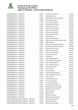 Estado de Santa Catarina
Município de ITAPEMA
Edital nº 002/2016 – CONCURSO PÚBLICO
243
FISIOTERAPEUTA - EFETIVO 346317 Taiany Silvestre Pereira 841793
FISIOTERAPEUTA - EFETIVO 328717 Tales Rona Cerutti 841794
FISIOTERAPEUTA - EFETIVO 344973 Talita Mueller Volles Lindemann 841795
FISIOTERAPEUTA - EFETIVO 340864 Tamara Vogel Santos 841796
FISIOTERAPEUTA - EFETIVO 313413 Tatiana Fatima Roscioli 841797
FISIOTERAPEUTA - EFETIVO 318601 Tatiana Maia De Oliveira 841798
FISIOTERAPEUTA - EFETIVO 353913 Tatiane De Souza Silva 841799
FISIOTERAPEUTA - EFETIVO 350917 Tatiani Maciel Goncalves 841800
FISIOTERAPEUTA - EFETIVO 342857 Tátila de Souza Barcala 841790
FISIOTERAPEUTA - EFETIVO 345955 Tauane Gomes Da Silva 841801
FISIOTERAPEUTA - EFETIVO 352893 Thaianne Silva Da Mata 841802
FISIOTERAPEUTA - EFETIVO 328375 Thais Beduschi 841803
FISIOTERAPEUTA - EFETIVO 316561 Thaisa Cardoso Macedo 841804
FISIOTERAPEUTA - EFETIVO 334605 Thales Costa E Silva Do Espirito Santo 841805
FISIOTERAPEUTA - EFETIVO 346605 Thalita Gimenes 841806
FISIOTERAPEUTA - EFETIVO 341937 Thiago Rogerio Padilha Amarante 841807
FISIOTERAPEUTA - EFETIVO 323073 Thiago Weyk De Oliveira Beliche 841808
FISIOTERAPEUTA - EFETIVO 353797 Thyago Grossl Francisco 841809
FISIOTERAPEUTA - EFETIVO 328318 Tiago Coutinho Correia 841810
FISIOTERAPEUTA - EFETIVO 351931 Tiago Gomes De Mattos 841811
FISIOTERAPEUTA - EFETIVO 351417 Ticiana Lucas Welter 841812
FISIOTERAPEUTA - EFETIVO 355155 Tulaine Eccel 841813
FISIOTERAPEUTA - EFETIVO 326222 Tulio Henrique Massoni 841814
FISIOTERAPEUTA - EFETIVO 343756 Valeria Franciane De Oliveira 841815
FISIOTERAPEUTA - EFETIVO 320488 Valeria Pimentel Martins 841816
FISIOTERAPEUTA - EFETIVO 336041 Vanessa Beskow Silveira 841817
FISIOTERAPEUTA - EFETIVO 354095 Vanessa De Andrade 841818
FISIOTERAPEUTA - EFETIVO 314704 Vanessa Kume 841819
FISIOTERAPEUTA - EFETIVO 349757 Vanessa Schmidt 841820
FISIOTERAPEUTA - EFETIVO 350713 Vilma De Fatima Meireles 841821
FISIOTERAPEUTA - EFETIVO 354499 Vinicius Cabelleira Da Costa 841822
FISIOTERAPEUTA - EFETIVO 345145 Vinicius Kerber 841823
FISIOTERAPEUTA - EFETIVO 317332 Vitor Kinoshita Souza 841824
FISIOTERAPEUTA - EFETIVO 338302 Vivian Alves Novaes 841825
FISIOTERAPEUTA - EFETIVO 335163 Viviane Bordin Missio 841826
FISIOTERAPEUTA - EFETIVO 338731 Viviane Fernandes De Souza 841827
FISIOTERAPEUTA - EFETIVO 356670 Walquiria Serra Castro Borges 841828
FISIOTERAPEUTA - EFETIVO 332728 Wamberto Nunes Da Costa 841829
FISIOTERAPEUTA - EFETIVO 341140 Wanessa Zanotto 841830
FISIOTERAPEUTA - EFETIVO 345543 William Heck 841831
FISIOTERAPEUTA - EFETIVO 353020 Willians Jean Farias 841832
FISIOTERAPEUTA - EFETIVO 349820 Wilson Kaoru Suguimatsu 841833
FONOAUDIÓLOGO EDUCACIONAL - EFETIVO 322732 Adiles Marcelina Voicik 841834
FONOAUDIÓLOGO EDUCACIONAL - EFETIVO 322708 Adriana Dos Santos 841835
FONOAUDIÓLOGO EDUCACIONAL - EFETIVO 353054 Bianca Thiara Silvestrin 841836
 
