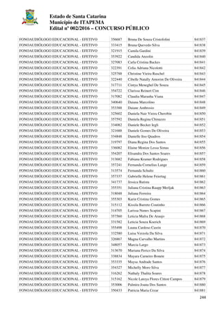 Estado de Santa Catarina
Município de ITAPEMA
Edital nº 002/2016 – CONCURSO PÚBLICO
244
FONOAUDIÓLOGO EDUCACIONAL - EFETIVO 356687 Bruna De Souza Cristofolini 841837
FONOAUDIÓLOGO EDUCACIONAL - EFETIVO 333415 Bruna Quevedo Silva 841838
FONOAUDIÓLOGO EDUCACIONAL - EFETIVO 321915 Camila Gardini 841839
FONOAUDIÓLOGO EDUCACIONAL - EFETIVO 353922 Candida Anzolin 841840
FONOAUDIÓLOGO EDUCACIONAL - EFETIVO 327083 Carla Cristina Backes 841841
FONOAUDIÓLOGO EDUCACIONAL - EFETIVO 322391 Celia Adriana Nicolotti 841842
FONOAUDIÓLOGO EDUCACIONAL - EFETIVO 325788 Christine Vieira Ruschel 841843
FONOAUDIÓLOGO EDUCACIONAL - EFETIVO 322440 Cibelle Natally Amorim De Oliveira 841844
FONOAUDIÓLOGO EDUCACIONAL - EFETIVO 317711 Cintya Meneghel De Souza 841845
FONOAUDIÓLOGO EDUCACIONAL - EFETIVO 354722 Clarissa Reinert Cim 841846
FONOAUDIÓLOGO EDUCACIONAL - EFETIVO 317082 Claudia Maranha Viana 841847
FONOAUDIÓLOGO EDUCACIONAL - EFETIVO 340640 Daiana Marcolino 841848
FONOAUDIÓLOGO EDUCACIONAL - EFETIVO 353388 Daiane Ambrosio 841849
FONOAUDIÓLOGO EDUCACIONAL - EFETIVO 325602 Daniela Nair Vieira Cherobin 841850
FONOAUDIÓLOGO EDUCACIONAL - EFETIVO 357592 Daniela Regina Chinazzo 841851
FONOAUDIÓLOGO EDUCACIONAL - EFETIVO 334082 Daniele Becker Iegli 841852
FONOAUDIÓLOGO EDUCACIONAL - EFETIVO 321688 Daniele Gomes De Oliveira 841853
FONOAUDIÓLOGO EDUCACIONAL - EFETIVO 334848 Danielle Itso Quadros 841854
FONOAUDIÓLOGO EDUCACIONAL - EFETIVO 319797 Diana Regina Dos Santos 841855
FONOAUDIÓLOGO EDUCACIONAL - EFETIVO 336082 Elaine Monize Lessa Simas 841856
FONOAUDIÓLOGO EDUCACIONAL - EFETIVO 354207 Elisandra Dos Santos Soares 841857
FONOAUDIÓLOGO EDUCACIONAL - EFETIVO 313682 Fabiana Kramer Rodrigues 841858
FONOAUDIÓLOGO EDUCACIONAL - EFETIVO 357241 Fernanda Cornelius Lange 841859
FONOAUDIÓLOGO EDUCACIONAL - EFETIVO 313574 Fernanda Schultz 841860
FONOAUDIÓLOGO EDUCACIONAL - EFETIVO 357337 Gabrielle Helene Feiertag 841861
FONOAUDIÓLOGO EDUCACIONAL - EFETIVO 341737 Jessica Batista 841862
FONOAUDIÓLOGO EDUCACIONAL - EFETIVO 355351 Juliana Cristina Raupp Merljak 841863
FONOAUDIÓLOGO EDUCACIONAL - EFETIVO 318048 Juliana Ferreira 841864
FONOAUDIÓLOGO EDUCACIONAL - EFETIVO 355303 Karin Cristina Gomes 841865
FONOAUDIÓLOGO EDUCACIONAL - EFETIVO 315112 Kissila Barreto Coutinho 841866
FONOAUDIÓLOGO EDUCACIONAL - EFETIVO 314705 Larissa Nunes Scapini 841867
FONOAUDIÓLOGO EDUCACIONAL - EFETIVO 357560 Leticia Mafra De Araujo 841868
FONOAUDIÓLOGO EDUCACIONAL - EFETIVO 331582 Leticia Souza Koerich 841869
FONOAUDIÓLOGO EDUCACIONAL - EFETIVO 355498 Luana Cardoso Casrin 841870
FONOAUDIÓLOGO EDUCACIONAL - EFETIVO 332580 Luisa Verzola Da Silva 841871
FONOAUDIÓLOGO EDUCACIONAL - EFETIVO 326867 Magna Carvalho Martins 841872
FONOAUDIÓLOGO EDUCACIONAL - EFETIVO 348057 Marcia Largo 841873
FONOAUDIÓLOGO EDUCACIONAL - EFETIVO 313670 Mariana Perico Da Silva 841874
FONOAUDIÓLOGO EDUCACIONAL - EFETIVO 338834 Mayara Carneiro Bonete 841875
FONOAUDIÓLOGO EDUCACIONAL - EFETIVO 353335 Maysa Andrade Santos 841876
FONOAUDIÓLOGO EDUCACIONAL - EFETIVO 354327 Michelly Moro Silva 841877
FONOAUDIÓLOGO EDUCACIONAL - EFETIVO 316262 Nathaly Thalita Soares 841878
FONOAUDIÓLOGO EDUCACIONAL - EFETIVO 315162 Nicole Latoya Flores Citton Campos 841879
FONOAUDIÓLOGO EDUCACIONAL - EFETIVO 353006 Palmira Joana Dos Santos 841880
FONOAUDIÓLOGO EDUCACIONAL - EFETIVO 350433 Patricia Maria Cezar 841881
 