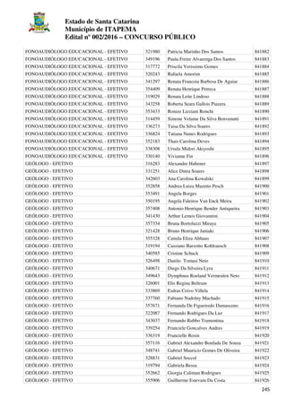 Estado de Santa Catarina
Município de ITAPEMA
Edital nº 002/2016 – CONCURSO PÚBLICO
245
FONOAUDIÓLOGO EDUCACIONAL - EFETIVO 321980 Patricia Marinho Dos Santos 841882
FONOAUDIÓLOGO EDUCACIONAL - EFETIVO 349196 Paula Freire Alvarenga Dos Santos 841883
FONOAUDIÓLOGO EDUCACIONAL - EFETIVO 317772 Priscila Verissimo Gomes 841884
FONOAUDIÓLOGO EDUCACIONAL - EFETIVO 320243 Rafaela Amorim 841885
FONOAUDIÓLOGO EDUCACIONAL - EFETIVO 341297 Renata Francoia Barbosa De Aguiar 841886
FONOAUDIÓLOGO EDUCACIONAL - EFETIVO 354409 Renata Henrique Petreca 841887
FONOAUDIÓLOGO EDUCACIONAL - EFETIVO 319029 Renata Leite Lindoso 841888
FONOAUDIÓLOGO EDUCACIONAL - EFETIVO 343258 Roberta Seara Gallois Piazera 841889
FONOAUDIÓLOGO EDUCACIONAL - EFETIVO 353433 Ronize Lizziani Ronchi 841890
FONOAUDIÓLOGO EDUCACIONAL - EFETIVO 314459 Simone Velame Da Silva Benvenutti 841891
FONOAUDIÓLOGO EDUCACIONAL - EFETIVO 336273 Taisa Da Silva Soares 841892
FONOAUDIÓLOGO EDUCACIONAL - EFETIVO 336824 Tatiana Nunes Rodrigues 841893
FONOAUDIÓLOGO EDUCACIONAL - EFETIVO 352183 Thais Carolina Deves 841894
FONOAUDIÓLOGO EDUCACIONAL - EFETIVO 338308 Ursula Midori Akiyoshi 841895
FONOAUDIÓLOGO EDUCACIONAL - EFETIVO 330140 Vivianne Fin 841896
GEÓLOGO - EFETIVO 316283 Alexandre Hubener 841897
GEÓLOGO - EFETIVO 331251 Alice Dutra Soares 841898
GEÓLOGO - EFETIVO 342603 Ana Carolina Kowalski 841899
GEÓLOGO - EFETIVO 352858 Andrea Luiza Mazetto Pesch 841900
GEÓLOGO - EFETIVO 353491 Angela Borges 841901
GEÓLOGO - EFETIVO 350195 Angela Faleiros Van Enck Meira 841902
GEÓLOGO - EFETIVO 357408 Antonio Henrique Bender Antiqueira 841903
GEÓLOGO - EFETIVO 341430 Arthur Lemos Giovannini 841904
GEÓLOGO - EFETIVO 357334 Bruna Bortoluzzi Miraya 841905
GEÓLOGO - EFETIVO 321428 Bruno Henrique Janiaki 841906
GEÓLOGO - EFETIVO 355328 Camila Eliza Althaus 841907
GEÓLOGO - EFETIVO 319194 Cassiano Barzotto Kohlrausch 841908
GEÓLOGO - EFETIVO 340585 Cristine Schuck 841909
GEÓLOGO - EFETIVO 326498 Danilo Tomasi Neto 841910
GEÓLOGO - EFETIVO 340671 Diego Da Silveira Lyra 841911
GEÓLOGO - EFETIVO 349643 Dymphnus Roeland Vermeulen Neto 841912
GEÓLOGO - EFETIVO 326001 Elis Regina Beltram 841913
GEÓLOGO - EFETIVO 333869 Esdras Coivo Villela 841914
GEÓLOGO - EFETIVO 337760 Fabiano Nadolny Machado 841915
GEÓLOGO - EFETIVO 357671 Fernanda De Figueiredo Damasceno 841916
GEÓLOGO - EFETIVO 322087 Fernando Rodrigues Da Luz 841917
GEÓLOGO - EFETIVO 343037 Fernando Rubbo Tramontina 841918
GEÓLOGO - EFETIVO 339254 Franciele Goncalves Andres 841919
GEÓLOGO - EFETIVO 336319 Francielle Rosin 841920
GEÓLOGO - EFETIVO 357116 Gabriel Alexandre Bonfada De Souza 841921
GEÓLOGO - EFETIVO 348741 Gabriel Mauricio Gomes De Oliveira 841922
GEÓLOGO - EFETIVO 328831 Gabriel Soccol 841923
GEÓLOGO - EFETIVO 319794 Gabriela Bessa 841924
GEÓLOGO - EFETIVO 352662 Giorgia Caliman Rodrigues 841925
GEÓLOGO - EFETIVO 355906 Guilherme Estevam Da Costa 841926
 