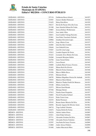 Estado de Santa Catarina
Município de ITAPEMA
Edital nº 002/2016 – CONCURSO PÚBLICO
246
GEÓLOGO - EFETIVO 357134 Guilherme Ruzza Schuck 841927
GEÓLOGO - EFETIVO 325507 Gustavo Kohler Pedrassani 841928
GEÓLOGO - EFETIVO 331655 Heiny Paim Kloss 841929
GEÓLOGO - EFETIVO 356217 Hevila De Nazare Silva Da Costa 841930
GEÓLOGO - EFETIVO 351300 Jann Almeida Sillman Da Cunha 841931
GEÓLOGO - EFETIVO 339807 Jessica Derkacz Weihermann 841932
GEÓLOGO - EFETIVO 323631 Joao Andre S Boz 841933
GEÓLOGO - EFETIVO 326831 Joao Candido Valenga Parizotto 841934
GEÓLOGO - EFETIVO 353061 Joao Pedro Tauscheck Zielinski 841935
GEÓLOGO - EFETIVO 320904 Jonathan Silvestrini Lopes 841936
GEÓLOGO - EFETIVO 344734 Jorge Alberto Costa 841937
GEÓLOGO - EFETIVO 342085 Julia Dos Reis Coitinho 841938
GEÓLOGO - EFETIVO 328444 Lais Gabrielli Lima 841939
GEÓLOGO - EFETIVO 335267 Lara De Lima Lange 841940
GEÓLOGO - EFETIVO 332612 Leandro Eugenio De Souza 841941
GEÓLOGO - EFETIVO 353223 Leonardo Alves Montes De Lima 841942
GEÓLOGO - EFETIVO 354260 Leonardo Morejano Halfen 841943
GEÓLOGO - EFETIVO 322704 Liana Turcati Selmo 841944
GEÓLOGO - EFETIVO 339721 Lucas Puerari 841945
GEÓLOGO - EFETIVO 330889 Ludmila Maria Fonseca Teixeira 841946
GEÓLOGO - EFETIVO 351845 Maiara Rech Da Silveira 841947
GEÓLOGO - EFETIVO 352202 Marcelo Freitas Guimaraes 841948
GEÓLOGO - EFETIVO 331956 Marcos Müller Bicca 841949
GEÓLOGO - EFETIVO 327451 Mariana Silvatti 841950
GEÓLOGO - EFETIVO 348795 Matheus Magalhaes Pereira De Andrade 841951
GEÓLOGO - EFETIVO 339545 Mauricio Harm Bidone 841952
GEÓLOGO - EFETIVO 320810 Mauricio Thadeu Fenilli De Menezes 841953
GEÓLOGO - EFETIVO 319108 Milena Arruda Silva 841954
GEÓLOGO - EFETIVO 332573 Miriam Zanol Remde 841955
GEÓLOGO - EFETIVO 357548 Monique Becker 841956
GEÓLOGO - EFETIVO 337612 Natalia Gauer Pasqualon 841957
GEÓLOGO - EFETIVO 336883 Nicoli Pozzebon Gerhard 841958
GEÓLOGO - EFETIVO 351414 Pedro Torres Lima 841959
GEÓLOGO - EFETIVO 322335 Rafael Niemeyer 841960
GEÓLOGO - EFETIVO 329183 Renata Santos Moreira Da Silva 841961
GEÓLOGO - EFETIVO 328594 Ricardo Augusto De Oliveira Anoni 841962
GEÓLOGO - EFETIVO 346719 Tiago Laibida Tolentino 841963
GEÓLOGO - EFETIVO 324472 Tuanny Borba De Freitas 841964
MÉDICO - EFETIVO 326224 Adriele Andres Flores 842085
MÉDICO - EFETIVO 323611 Alain Felipe Schwartz 842086
MÉDICO - EFETIVO 357711 Alexandre Goularte Da Silva 842087
MÉDICO - EFETIVO 337589 Alexandre Pereira Tolentino 842088
MÉDICO - EFETIVO 322597 Ana Paula De Souza Teixeira 842089
MÉDICO - EFETIVO 314860 Andre Alexey Polidoro 842090
MÉDICO - EFETIVO 351468 Andres Marconcini Mees 842091
 