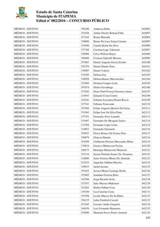 Estado de Santa Catarina
Município de ITAPEMA
Edital nº 002/2016 – CONCURSO PÚBLICO
247
MÉDICO - EFETIVO 356100 Andressa Buba 842092
MÉDICO - EFETIVO 352526 Arthur Onofre Beltran Filho 842093
MÉDICO - EFETIVO 357165 Bruna Marmith 842094
MÉDICO - EFETIVO 338889 Bruno De Luca Serpa Caetano 842095
MÉDICO - EFETIVO 332948 Camila Borba Da Silva 842096
MÉDICO - EFETIVO 337768 Carolina Lage Taketomi 842097
MÉDICO - EFETIVO 329096 Celso Willian Hutyn 842098
MÉDICO - EFETIVO 350490 Cristina Gabrielli Moreno 842099
MÉDICO - EFETIVO 357667 Daniel Augusto Garcia Escher 842100
MÉDICO - EFETIVO 325379 Daniel Duarte Nora 842101
MÉDICO - EFETIVO 336907 Daniel Valerio 842102
MÉDICO - EFETIVO 333285 Debora Fey 842103
MÉDICO - EFETIVO 338958 Debora Ramos Marcinichen 842104
MÉDICO - EFETIVO 322485 Demian Campos Leite 842105
MÉDICO - EFETIVO 347674 Dielen Savanhago 842106
MÉDICO - EFETIVO 337282 Donn Thell Frewyd Sawntzy Junior 842107
MÉDICO - EFETIVO 314547 Eduardo Costa Contin 842108
MÉDICO - EFETIVO 341641 Fabiana Jocymara Dianin Riccio 842109
MÉDICO - EFETIVO 327741 Fabiano Fioravante 842110
MÉDICO - EFETIVO 357504 Felipe Augusto Quirino De Farias 842111
MÉDICO - EFETIVO 351945 Felipe Jose Da Silva Pinto 842112
MÉDICO - EFETIVO 337351 Fernanda Alves Lunardi 842113
MÉDICO - EFETIVO 333497 Fernando De Mesquita Junior 842114
MÉDICO - EFETIVO 315704 Fernando Lopes Lima 842115
MÉDICO - EFETIVO 319827 Fernando Simonetti 842116
MÉDICO - EFETIVO 354927 Flavia Branco De Freitas Dias 842117
MÉDICO - EFETIVO 350879 Glaicon Hancke 842118
MÉDICO - EFETIVO 351050 Guilherme Peixoto Marcondes Ribas 842119
MÉDICO - EFETIVO 335834 Gustavo Mantovani Pazian 842120
MÉDICO - EFETIVO 346573 Henrique Bittencourt Mamcarz 842121
MÉDICO - EFETIVO 351514 Irynna Natasha Soares De Alcantara 842122
MÉDICO - EFETIVO 318089 Janio Ferreira Muniz De Almeida 842123
MÉDICO - EFETIVO 322523 Jaqueline Nabhan Moreira 842124
MÉDICO - EFETIVO 338933 Jardel Jacinto 842125
MÉDICO - EFETIVO 351652 Jessica Maria Camargo Borba 842126
MÉDICO - EFETIVO 355895 Jonathan Ferreira Brito 842127
MÉDICO - EFETIVO 342766 Jorge Ricardo Soria 842128
MÉDICO - EFETIVO 337557 Julio Massuo Makimori 842129
MÉDICO - EFETIVO 323283 Kleber Palhari Cruz 842130
MÉDICO - EFETIVO 335430 Lea Catarina Costa 842131
MÉDICO - EFETIVO 351958 Leodir Marcos De Sa Ribas 842132
MÉDICO - EFETIVO 356155 Lidia Friedrich Cassali 842133
MÉDICO - EFETIVO 357445 Luciano Andre Gargioni 842134
MÉDICO - EFETIVO 344939 Luiz Fernando Munareto 842135
MÉDICO - EFETIVO 355699 Manoela Neves Peiter Amorim 842136
 