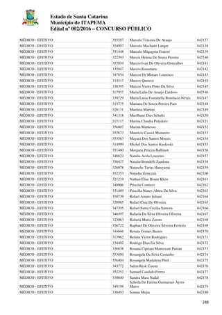 Estado de Santa Catarina
Município de ITAPEMA
Edital nº 002/2016 – CONCURSO PÚBLICO
248
MÉDICO - EFETIVO 355587 Marcele Teixeira De Araujo 842137
MÉDICO - EFETIVO 354997 Marcelo Machado Langer 842138
MÉDICO - EFETIVO 351448 Marcelo Magagnin Fratoni 842139
MÉDICO - EFETIVO 322393 Marcia Helena De Souza Pereira 842140
MÉDICO - EFETIVO 357010 Marcio Ivan De Oliveira Gonzalhes 842141
MÉDICO - EFETIVO 335947 Marcio Kanamaru 842142
MÉDICO - EFETIVO 347854 Marcos De Moraes Lourenco 842143
MÉDICO - EFETIVO 314417 Marcos Queiroz 842144
MÉDICO - EFETIVO 338395 Marcos Vieira Pinto Da Silva 842145
MÉDICO - EFETIVO 317957 Maria Lidia De Araujo Cardoso 842146
MÉDICO - EFETIVO 339729 Maria Luisa Fontanella Bonifacio Neves 842147
MÉDICO - EFETIVO 315775 Mariana De Souza Pereira Paes 842148
MÉDICO - EFETIVO 328131 Marileia Martins 842149
MÉDICO - EFETIVO 341318 Marilhane Dias Schultz 842150
MÉDICO - EFETIVO 315117 Marina Claudia Polydoro 842151
MÉDICO - EFETIVO 356807 Marina Mantesso 842152
MÉDICO - EFETIVO 352673 Mauricio Cassol Munareto 842153
MÉDICO - EFETIVO 353563 Mayara Dos Santos Morais 842154
MÉDICO - EFETIVO 314999 Michel Dos Santos Kuskoski 842155
MÉDICO - EFETIVO 351480 Morgana Pereira Balbinot 842156
MÉDICO - EFETIVO 348822 Natalia Avila Louzeiro 842157
MÉDICO - EFETIVO 356427 Natalia Brandelli Zandona 842158
MÉDICO - EFETIVO 326078 Natasche Tartas Haruyama 842159
MÉDICO - EFETIVO 352353 Natasha Zemczak 842160
MÉDICO - EFETIVO 321219 Nathan Elias Braun Klein 842161
MÉDICO - EFETIVO 340906 Priscila Contiero 842162
MÉDICO - EFETIVO 331489 Priscilla Nunes Abreu Da Silva 842163
MÉDICO - EFETIVO 350739 Rafael Amaro Juliani 842164
MÉDICO - EFETIVO 328985 Rafael Cruz De Oliveira 842165
MÉDICO - EFETIVO 347395 Rafael Santa Cecilia Samora 842166
MÉDICO - EFETIVO 348497 Rafaela Da Silva Oliveira Oliveira 842167
MÉDICO - EFETIVO 323063 Rafaela Maria Zaions 842168
MÉDICO - EFETIVO 356722 Raphael De Oliveira Silveira Ferreira 842169
MÉDICO - EFETIVO 344666 Renata Gomes Bastos 842170
MÉDICO - EFETIVO 313962 Renato Victor Rodrigues 842171
MÉDICO - EFETIVO 334402 Rodrigo Dias Da Silva 842172
MÉDICO - EFETIVO 336838 Rosana Cipriani Mantovani Pazian 842173
MÉDICO - EFETIVO 353050 Rosangela Da Silva Castanho 842174
MÉDICO - EFETIVO 356404 Rosangela Madalena Pitol 842175
MÉDICO - EFETIVO 343772 Salim Resk Caroni 842176
MÉDICO - EFETIVO 352252 Samuel Candido Freres 842177
MÉDICO - EFETIVO 330840 Sandra Mara Nadal 842178
MÉDICO - EFETIVO 349198
Scheila De Fatima Guimaraes Ayres
Matos 842179
MÉDICO - EFETIVO 338493 Sonnie Mejia 842180
 
