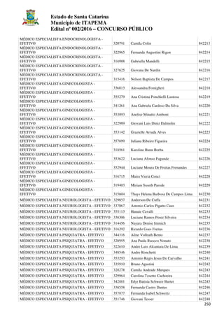 Estado de Santa Catarina
Município de ITAPEMA
Edital nº 002/2016 – CONCURSO PÚBLICO
250
MÉDICO ESPECIALISTA ENDOCRINOLOGISTA -
EFETIVO 320791 Camila Colin 842213
MÉDICO ESPECIALISTA ENDOCRINOLOGISTA -
EFETIVO 322965 Fernanda Augustini Rigon 842214
MÉDICO ESPECIALISTA ENDOCRINOLOGISTA -
EFETIVO 316988 Gabriella Mandelli 842215
MÉDICO ESPECIALISTA ENDOCRINOLOGISTA -
EFETIVO 327625 Giovana De Nardin 842216
MÉDICO ESPECIALISTA ENDOCRINOLOGISTA -
EFETIVO 315416 Nelson Baptista De Campos 842217
MÉDICO ESPECIALISTA GINECOLOGISTA -
EFETIVO 336813 Alessandra Fomigheri 842218
MÉDICO ESPECIALISTA GINECOLOGISTA -
EFETIVO 355279 Ana Cristina Ponchielli Lustosa 842219
MÉDICO ESPECIALISTA GINECOLOGISTA -
EFETIVO 341261 Ana Gabriela Cardoso Da Silva 842220
MÉDICO ESPECIALISTA GINECOLOGISTA -
EFETIVO 353893 Anelise Minatto Amboni 842221
MÉDICO ESPECIALISTA GINECOLOGISTA -
EFETIVO 322989 Giovani Luis Diniz Dalmolin 842222
MÉDICO ESPECIALISTA GINECOLOGISTA -
EFETIVO 353142 Grazielle Arruda Alves 842223
MÉDICO ESPECIALISTA GINECOLOGISTA -
EFETIVO 357699 Juliana Ribeiro Figueira 842224
MÉDICO ESPECIALISTA GINECOLOGISTA -
EFETIVO 318561 Karoline Bunn Borba 842225
MÉDICO ESPECIALISTA GINECOLOGISTA -
EFETIVO 353622 Luciana Afonso Fagunde 842226
MÉDICO ESPECIALISTA GINECOLOGISTA -
EFETIVO 352944 Luciane Moura De Freitas Fernandes 842227
MÉDICO ESPECIALISTA GINECOLOGISTA -
EFETIVO 316715 Maira Vieria Conci 842228
MÉDICO ESPECIALISTA GINECOLOGISTA -
EFETIVO 319403 Miriam Suseth Parode 842229
MÉDICO ESPECIALISTA GINECOLOGISTA -
EFETIVO 315604 Thays Helena Barbosa De Campos Lima 842230
MÉDICO ESPECIALISTA NEUROLOGISTA - EFETIVO 329057 Anderson De Cuffa 842231
MÉDICO ESPECIALISTA NEUROLOGISTA - EFETIVO 337067 Antonio Carlos Pigatto Caus 842232
MÉDICO ESPECIALISTA NEUROLOGISTA - EFETIVO 355113 Hanaie Cavalli 842233
MÉDICO ESPECIALISTA NEUROLOGISTA - EFETIVO 338306 Luciane Ramos Perez Silveira 842234
MÉDICO ESPECIALISTA NEUROLOGISTA - EFETIVO 314456 Nayara Denise Immich 842235
MÉDICO ESPECIALISTA NEUROLOGISTA - EFETIVO 316392 Ricardo Goes Freitas 842236
MÉDICO ESPECIALISTA PSIQUIATRA - EFETIVO 344316 Aline Vollrath Bento 842237
MÉDICO ESPECIALISTA PSIQUIATRA - EFETIVO 328955 Ana Paula Ruocco Nonato 842238
MÉDICO ESPECIALISTA PSIQUIATRA - EFETIVO 322610 Andre Luis Alcantara De Lima 842239
MÉDICO ESPECIALISTA PSIQUIATRA - EFETIVO 348546 Andre Ronchetti 842240
MÉDICO ESPECIALISTA PSIQUIATRA - EFETIVO 353293 Antonio Regis Jesus De Carvalho 842241
MÉDICO ESPECIALISTA PSIQUIATRA - EFETIVO 335910 Bruno Agustini 842242
MÉDICO ESPECIALISTA PSIQUIATRA - EFETIVO 328278 Camila Andrade Marques 842243
MÉDICO ESPECIALISTA PSIQUIATRA - EFETIVO 329964 Carolina Tosetto Cachoeira 842244
MÉDICO ESPECIALISTA PSIQUIATRA - EFETIVO 342881 Edyr Batista Schwerz Burtet 842245
MÉDICO ESPECIALISTA PSIQUIATRA - EFETIVO 338558 Fernanda Castro Dantas 842246
MÉDICO ESPECIALISTA PSIQUIATRA - EFETIVO 357877 Fernanda Isabel Schwertz 842247
MÉDICO ESPECIALISTA PSIQUIATRA - EFETIVO 351746 Giovani Tesser 842248
 