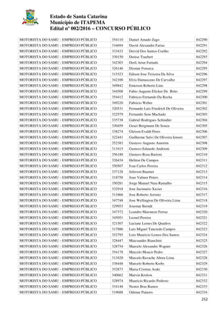 Estado de Santa Catarina
Município de ITAPEMA
Edital nº 002/2016 – CONCURSO PÚBLICO
252
MOTORISTA DO SAMU - EMPREGO PÚBLICO 354110 Daniel Amado Zago 842290
MOTORISTA DO SAMU - EMPREGO PÚBLICO 316694 David Alexandre Farias 842291
MOTORISTA DO SAMU - EMPREGO PÚBLICO 333433 Deivid Dos Santos Coelho 842292
MOTORISTA DO SAMU - EMPREGO PÚBLICO 330150 Denise Traebert 842293
MOTORISTA DO SAMU - EMPREGO PÚBLICO 342303 Derli Artur Furtado 842294
MOTORISTA DO SAMU - EMPREGO PÚBLICO 326146 Diomar Fonseca 842295
MOTORISTA DO SAMU - EMPREGO PÚBLICO 315323 Edison Jose Teixeira Da Silva 842296
MOTORISTA DO SAMU - EMPREGO PÚBLICO 342100 Elvis Damasceno De Carvalho 842297
MOTORISTA DO SAMU - EMPREGO PÚBLICO 349842 Emerson Roberto Lino 842298
MOTORISTA DO SAMU - EMPREGO PÚBLICO 344508 Fabio Augusto Elicker De Brito 842299
MOTORISTA DO SAMU - EMPREGO PÚBLICO 354412 Fabricio Fernando Da Rocha 842300
MOTORISTA DO SAMU - EMPREGO PÚBLICO 349220 Fabricio Weber 842301
MOTORISTA DO SAMU - EMPREGO PÚBLICO 320531 Fernando Luis Friedrich De Oliveira 842302
MOTORISTA DO SAMU - EMPREGO PÚBLICO 322579 Fernando Sens Machado 842303
MOTORISTA DO SAMU - EMPREGO PÚBLICO 335738 Gabriel Rodrigues Schindler 842304
MOTORISTA DO SAMU - EMPREGO PÚBLICO 330459 Geazi Bergmann De Souza 842305
MOTORISTA DO SAMU - EMPREGO PÚBLICO 338274 Gleison Evaldt Peres 842306
MOTORISTA DO SAMU - EMPREGO PÚBLICO 322441 Guilherme Salvi De Oliveira Iensen 842307
MOTORISTA DO SAMU - EMPREGO PÚBLICO 352383 Gustavo Augusto Amorim 842308
MOTORISTA DO SAMU - EMPREGO PÚBLICO 313415 Gustavo Eduardo Andrioni 842309
MOTORISTA DO SAMU - EMPREGO PÚBLICO 356180 Gustavo Rosa Barioni 842310
MOTORISTA DO SAMU - EMPREGO PÚBLICO 326434 Heliton De Campos 842311
MOTORISTA DO SAMU - EMPREGO PÚBLICO 350507 Ivan Carlos Pereira 842312
MOTORISTA DO SAMU - EMPREGO PÚBLICO 337128 Jeferson Baumer 842313
MOTORISTA DO SAMU - EMPREGO PÚBLICO 318758 Joao Valmor Peters 842314
MOTORISTA DO SAMU - EMPREGO PÚBLICO 350281 Jorge Manuel Naia Ramalho 842315
MOTORISTA DO SAMU - EMPREGO PÚBLICO 332918 Jose Jucimario Xavier 842316
MOTORISTA DO SAMU - EMPREGO PÚBLICO 313466 Jose Roberto Arroniz 842317
MOTORISTA DO SAMU - EMPREGO PÚBLICO 347748 Jose Wellington De Oliveira Lima 842318
MOTORISTA DO SAMU - EMPREGO PÚBLICO 329953 Josemar Berndt 842319
MOTORISTA DO SAMU - EMPREGO PÚBLICO 347372 Leandro Maroneze Ferraz 842320
MOTORISTA DO SAMU - EMPREGO PÚBLICO 345051 Leonel Pereira 842321
MOTORISTA DO SAMU - EMPREGO PÚBLICO 321507 Luciane Lemes De Quadros 842322
MOTORISTA DO SAMU - EMPREGO PÚBLICO 317886 Luis Miguel Tancredo Campos 842323
MOTORISTA DO SAMU - EMPREGO PÚBLICO 352795 Luiz Mauricio Lemos Dos Santos 842324
MOTORISTA DO SAMU - EMPREGO PÚBLICO 328447 Maicsander Bianchini 842325
MOTORISTA DO SAMU - EMPREGO PÚBLICO 328754 Marcelo Alexandre Wagner 842326
MOTORISTA DO SAMU - EMPREGO PÚBLICO 354178 Marcelo Moacir Pedro 842327
MOTORISTA DO SAMU - EMPREGO PÚBLICO 313420 Marcelo Ravache Abreu Lima 842328
MOTORISTA DO SAMU - EMPREGO PÚBLICO 338448 Marcelo Roberto Krebs 842329
MOTORISTA DO SAMU - EMPREGO PÚBLICO 352873 Maria Cristina Araki 842330
MOTORISTA DO SAMU - EMPREGO PÚBLICO 340662 Marvin Krolow 842331
MOTORISTA DO SAMU - EMPREGO PÚBLICO 328974 Mauricio Ricardo Pedroso 842332
MOTORISTA DO SAMU - EMPREGO PÚBLICO 334148 Nestor Bras Ramos 842333
MOTORISTA DO SAMU - EMPREGO PÚBLICO 319688 Odimar Palaoro 842334
 