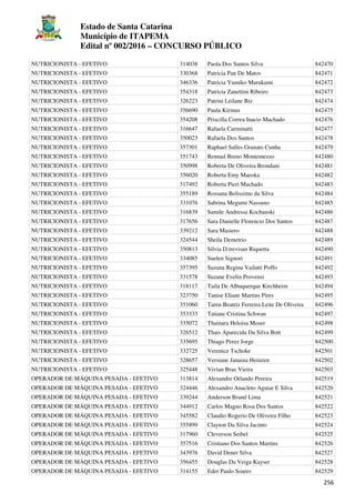 Estado de Santa Catarina
Município de ITAPEMA
Edital nº 002/2016 – CONCURSO PÚBLICO
256
NUTRICIONISTA - EFETIVO 314038 Paola Dos Santos Silva 842470
NUTRICIONISTA - EFETIVO 330368 Patricia Pan De Matos 842471
NUTRICIONISTA - EFETIVO 346336 Patricia Yumiko Murakami 842472
NUTRICIONISTA - EFETIVO 354318 Patricia Zanettini Ribeiro 842473
NUTRICIONISTA - EFETIVO 326223 Patrini Leilane Biz 842474
NUTRICIONISTA - EFETIVO 356690 Paula Kirinus 842475
NUTRICIONISTA - EFETIVO 354208 Priscilla Correa Inacio Machado 842476
NUTRICIONISTA - EFETIVO 316647 Rafaela Carminatti 842477
NUTRICIONISTA - EFETIVO 350023 Rafaela Dos Santos 842478
NUTRICIONISTA - EFETIVO 357301 Raphael Salles Granato Cunha 842479
NUTRICIONISTA - EFETIVO 351743 Rennad Breno Montemezzo 842480
NUTRICIONISTA - EFETIVO 350998 Roberta De Oliveira Brondani 842481
NUTRICIONISTA - EFETIVO 356020 Roberta Emy Maeoka 842482
NUTRICIONISTA - EFETIVO 317492 Roberta Pieri Machado 842483
NUTRICIONISTA - EFETIVO 355189 Rossana Belissimo da Silva 842484
NUTRICIONISTA - EFETIVO 331076 Sabrina Megumi Nassuno 842485
NUTRICIONISTA - EFETIVO 316839 Samile Andressa Kochanski 842486
NUTRICIONISTA - EFETIVO 317656 Sara Danielle Florencio Dos Santos 842487
NUTRICIONISTA - EFETIVO 339212 Sara Masiero 842488
NUTRICIONISTA - EFETIVO 324544 Sheila Demetrio 842489
NUTRICIONISTA - EFETIVO 350813 Silvia D.trevisan Riquetta 842490
NUTRICIONISTA - EFETIVO 334085 Suelen Signori 842491
NUTRICIONISTA - EFETIVO 357395 Suzana Regina Vailatti Poffo 842492
NUTRICIONISTA - EFETIVO 331578 Suzane Evelin Provensi 842493
NUTRICIONISTA - EFETIVO 318117 Taila De Albuquerque Kirchheim 842494
NUTRICIONISTA - EFETIVO 323750 Tanise Eliane Martins Pires 842495
NUTRICIONISTA - EFETIVO 351060 Taren Beatriz Ferreira Leite De Oliveira 842496
NUTRICIONISTA - EFETIVO 353333 Tatiane Cristina Schwan 842497
NUTRICIONISTA - EFETIVO 335072 Thainara Heloisa Moser 842498
NUTRICIONISTA - EFETIVO 326512 Thais Aparecida Da Silva Bott 842499
NUTRICIONISTA - EFETIVO 335695 Thiago Perez Jorge 842500
NUTRICIONISTA - EFETIVO 332725 Verenice Tschoke 842501
NUTRICIONISTA - EFETIVO 328657 Versiane Janaina Heinzen 842502
NUTRICIONISTA - EFETIVO 325448 Vivian Braz Vieira 842503
OPERADOR DE MÁQUINA PESADA - EFETIVO 313814 Alexandre Orlando Pereira 842519
OPERADOR DE MÁQUINA PESADA - EFETIVO 324446 Alexandro Anacleto Aguiar E Silva 842520
OPERADOR DE MÁQUINA PESADA - EFETIVO 339244 Anderson Brand Lima 842521
OPERADOR DE MÁQUINA PESADA - EFETIVO 344912 Carlos Magno Rosa Dos Santos 842522
OPERADOR DE MÁQUINA PESADA - EFETIVO 345582 Claudio Rogerio De Oliveira Filho 842523
OPERADOR DE MÁQUINA PESADA - EFETIVO 355899 Clayton Da Silva Jacinto 842524
OPERADOR DE MÁQUINA PESADA - EFETIVO 317960 Cleverson Seibel 842525
OPERADOR DE MÁQUINA PESADA - EFETIVO 357516 Cristiano Dos Santos Martins 842526
OPERADOR DE MÁQUINA PESADA - EFETIVO 343976 David Dener Silva 842527
OPERADOR DE MÁQUINA PESADA - EFETIVO 356455 Douglas Da Veiga Kayser 842528
OPERADOR DE MÁQUINA PESADA - EFETIVO 314155 Eder Paulo Soares 842529
 