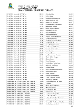 Estado de Santa Catarina
Município de ITAPEMA
Edital nº 002/2016 – CONCURSO PÚBLICO
258
OPERÁRIO BRAÇAL - EFETIVO ¬ 328490 Cleber Da Silva 842575
OPERÁRIO BRAÇAL - EFETIVO ¬ 331135 Cleiton Kruze 842576
OPERÁRIO BRAÇAL - EFETIVO ¬ 338988 Danrley Bernardo Da Silva 842577
OPERÁRIO BRAÇAL - EFETIVO ¬ 343563 Edson Adriano Da Silva 842578
OPERÁRIO BRAÇAL - EFETIVO ¬ 344026 Edson Alves Fagundes 842579
OPERÁRIO BRAÇAL - EFETIVO ¬ 356582 Everson Roberto Pinto Senanes 842580
OPERÁRIO BRAÇAL - EFETIVO ¬ 327951 Genesio Jose Santana 842581
OPERÁRIO BRAÇAL - EFETIVO ¬ 314076 Gilmar Fernandes Ribeiro 842582
OPERÁRIO BRAÇAL - EFETIVO ¬ 333479 Isabel Maria Da Silva 842583
OPERÁRIO BRAÇAL - EFETIVO ¬ 332204 Isaias Miguel Meier 842584
OPERÁRIO BRAÇAL - EFETIVO ¬ 313645 Jean Onofre Da Silva 842585
OPERÁRIO BRAÇAL - EFETIVO ¬ 336233 Jefferson Guerino Carbonera 842586
OPERÁRIO BRAÇAL - EFETIVO ¬ 316778 Joao Carlos Bernardes 842587
OPERÁRIO BRAÇAL - EFETIVO ¬ 324455 Joao Luiz De Souza Barbosa 842588
OPERÁRIO BRAÇAL - EFETIVO ¬ 322255 Joao Ricardo De Assis 842589
OPERÁRIO BRAÇAL - EFETIVO ¬ 315077 Jonas Henrique Da Costa 842590
OPERÁRIO BRAÇAL - EFETIVO ¬ 342870 Jose Liciony De Oliveira 842591
OPERÁRIO BRAÇAL - EFETIVO ¬ 350235 Laudenir Paulo Martins 842592
OPERÁRIO BRAÇAL - EFETIVO ¬ 335444 Lauri Raulino 842593
OPERÁRIO BRAÇAL - EFETIVO ¬ 315312 Luan Luiz Lamin 842594
OPERÁRIO BRAÇAL - EFETIVO ¬ 350876 Luiz Itamar Nunes Monteiro 842595
OPERÁRIO BRAÇAL - EFETIVO ¬ 340161 Maocir Idalino Marques 842596
OPERÁRIO BRAÇAL - EFETIVO ¬ 350947 Marines Guedes 842597
OPERÁRIO BRAÇAL - EFETIVO ¬ 336510 Nilson Manaricke 842598
OPERÁRIO BRAÇAL - EFETIVO ¬ 319473 Osvaldo Luiz Pereira Nunes 842599
OPERÁRIO BRAÇAL - EFETIVO ¬ 331052 Pedro Luiz Dos Santos 842600
OPERÁRIO BRAÇAL - EFETIVO ¬ 324622 Quiliano Galizki 842601
OPERÁRIO BRAÇAL - EFETIVO ¬ 332700 Regis Lucas Kleinibing Hajdasz 842602
OPERÁRIO BRAÇAL - EFETIVO ¬ 329310 Renan Mateus Kruze 842603
OPERÁRIO BRAÇAL - EFETIVO ¬ 351376 Renato Laurindo 842604
OPERÁRIO BRAÇAL - EFETIVO ¬ 352042 Rogerio Do Amaral Costa 842605
OPERÁRIO BRAÇAL - EFETIVO ¬ 314048 Vagner Conceicao Adriano 842606
OPERÁRIO BRAÇAL - EFETIVO ¬ 354545 William De Liz Ropke 842607
PROFESSOR DE ENSINO RELIGIOSO - EFETIVO 338986 Anderson Rodrigues De Morais 843103
PROFESSOR DE ENSINO RELIGIOSO - EFETIVO 351675 Andre Bilk 843104
PROFESSOR DE ENSINO RELIGIOSO - EFETIVO 346045 Daiane De Souza Waltrick 843105
PROFESSOR DE ENSINO RELIGIOSO - EFETIVO 355842 Marisete Rogowski 843106
PROFESSOR DE ENSINO RELIGIOSO - EFETIVO 325290 Nilo De Souza Melo 843107
PROFESSOR DE ENSINO RELIGIOSO - EFETIVO 322027 Walcione Dias Goes 843108
PROFESSOR DE ESPANHOL - EFETIVO 354962 Ana Carolina Haupenthal 843109
PROFESSOR DE ESPANHOL - EFETIVO 355184 Ana Paula Ruth Lima 843110
PROFESSOR DE ESPANHOL - EFETIVO 336685 Andrea Cunha Da Rosa Guimaraes 843111
PROFESSOR DE ESPANHOL - EFETIVO 339230 Anelise Lourdes Glaab 843112
PROFESSOR DE ESPANHOL - EFETIVO 314194 Carmen Dilu Dos Santos Schroder 843113
PROFESSOR DE ESPANHOL - EFETIVO 339540 Caroline Sartoretto Simek 843114
 