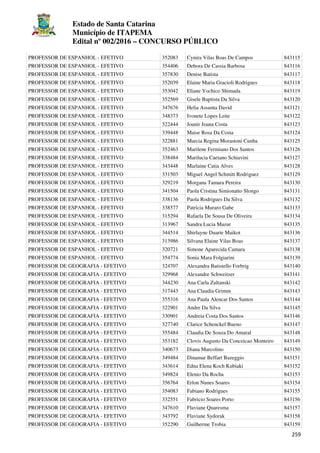 Estado de Santa Catarina
Município de ITAPEMA
Edital nº 002/2016 – CONCURSO PÚBLICO
259
PROFESSOR DE ESPANHOL - EFETIVO 352083 Cynira Vilas Boas De Campos 843115
PROFESSOR DE ESPANHOL - EFETIVO 354406 Debora De Cassia Barbosa 843116
PROFESSOR DE ESPANHOL - EFETIVO 357830 Denise Batista 843117
PROFESSOR DE ESPANHOL - EFETIVO 352039 Elaine Maria Gracioli Rodrigues 843118
PROFESSOR DE ESPANHOL - EFETIVO 353042 Eliane Yochico Shimada 843119
PROFESSOR DE ESPANHOL - EFETIVO 352569 Gisele Baptista Da Silva 843120
PROFESSOR DE ESPANHOL - EFETIVO 347676 Helia Assunta David 843121
PROFESSOR DE ESPANHOL - EFETIVO 348373 Ivonete Lopes Leite 843122
PROFESSOR DE ESPANHOL - EFETIVO 322444 Joanir Joana Costa 843123
PROFESSOR DE ESPANHOL - EFETIVO 339448 Maise Rosa Da Costa 843124
PROFESSOR DE ESPANHOL - EFETIVO 322881 Marcia Regina Morastoni Cunha 843125
PROFESSOR DE ESPANHOL - EFETIVO 352463 Marilene Fermiano Dos Santos 843126
PROFESSOR DE ESPANHOL - EFETIVO 338484 Marilucia Caetano Schiavini 843127
PROFESSOR DE ESPANHOL - EFETIVO 343448 Marlaine Catia Alves 843128
PROFESSOR DE ESPANHOL - EFETIVO 331503 Miguel Angel Schmitt Rodriguez 843129
PROFESSOR DE ESPANHOL - EFETIVO 329219 Morgana Tamara Pereira 843130
PROFESSOR DE ESPANHOL - EFETIVO 341504 Paola Cristina Simionatto Slongo 843131
PROFESSOR DE ESPANHOL - EFETIVO 338136 Paola Rodrigues Da Silva 843132
PROFESSOR DE ESPANHOL - EFETIVO 338577 Patricia Muraro Gabe 843133
PROFESSOR DE ESPANHOL - EFETIVO 315294 Rafaela De Sousa De Oliveira 843134
PROFESSOR DE ESPANHOL - EFETIVO 313967 Sandra Lucia Mazur 843135
PROFESSOR DE ESPANHOL - EFETIVO 344514 Shirlayne Duarte Maikot 843136
PROFESSOR DE ESPANHOL - EFETIVO 313986 Silvana Elaine Vilas Boas 843137
PROFESSOR DE ESPANHOL - EFETIVO 320721 Simone Aparecida Camara 843138
PROFESSOR DE ESPANHOL - EFETIVO 354774 Sonia Mara Folgiarini 843139
PROFESSOR DE GEOGRAFIA - EFETIVO 324707 Alexandra Batistello Forbrig 843140
PROFESSOR DE GEOGRAFIA - EFETIVO 329968 Alexandre Schweitzer 843141
PROFESSOR DE GEOGRAFIA - EFETIVO 344230 Ana Carla Zultanski 843142
PROFESSOR DE GEOGRAFIA - EFETIVO 317443 Ana Claudia Grimm 843143
PROFESSOR DE GEOGRAFIA - EFETIVO 355316 Ana Paula Alencar Dos Santos 843144
PROFESSOR DE GEOGRAFIA - EFETIVO 322901 Andre Da Silva 843145
PROFESSOR DE GEOGRAFIA - EFETIVO 330901 Andreia Costa Dos Santos 843146
PROFESSOR DE GEOGRAFIA - EFETIVO 327740 Clarice Schenckel Bueno 843147
PROFESSOR DE GEOGRAFIA - EFETIVO 355484 Claudia De Souza Do Amaral 843148
PROFESSOR DE GEOGRAFIA - EFETIVO 353182 Clovis Augusto Da Conceicao Monteiro 843149
PROFESSOR DE GEOGRAFIA - EFETIVO 340673 Diana Marcolino 843150
PROFESSOR DE GEOGRAFIA - EFETIVO 349484 Dinamar Beffart Bazeggio 843151
PROFESSOR DE GEOGRAFIA - EFETIVO 343614 Edna Elena Koch Kubiaki 843152
PROFESSOR DE GEOGRAFIA - EFETIVO 349824 Elenio Da Rocha 843153
PROFESSOR DE GEOGRAFIA - EFETIVO 356764 Erlon Nunes Soares 843154
PROFESSOR DE GEOGRAFIA - EFETIVO 354083 Fabiano Rodrigues 843155
PROFESSOR DE GEOGRAFIA - EFETIVO 332551 Fabricio Soares Porto 843156
PROFESSOR DE GEOGRAFIA - EFETIVO 347610 Flaviane Quaresma 843157
PROFESSOR DE GEOGRAFIA - EFETIVO 343792 Flaviane Sydorak 843158
PROFESSOR DE GEOGRAFIA - EFETIVO 352290 Guilherme Trobia 843159
 