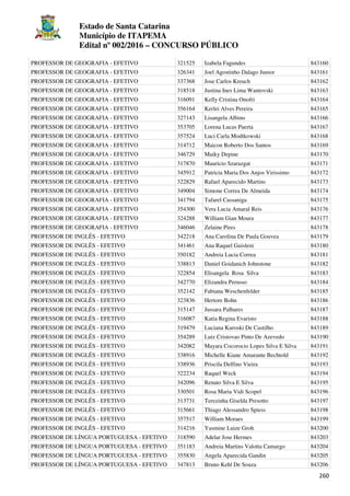 Estado de Santa Catarina
Município de ITAPEMA
Edital nº 002/2016 – CONCURSO PÚBLICO
260
PROFESSOR DE GEOGRAFIA - EFETIVO 321525 Izabela Fagundes 843160
PROFESSOR DE GEOGRAFIA - EFETIVO 326341 Joel Agostinho Dalago Junior 843161
PROFESSOR DE GEOGRAFIA - EFETIVO 337368 Jose Carlos Kreuch 843162
PROFESSOR DE GEOGRAFIA - EFETIVO 318518 Justina Ines Lima Wantovski 843163
PROFESSOR DE GEOGRAFIA - EFETIVO 316091 Kelly Cristina Onofri 843164
PROFESSOR DE GEOGRAFIA - EFETIVO 356164 Kerlei Alves Pereira 843165
PROFESSOR DE GEOGRAFIA - EFETIVO 327143 Lisangela Albino 843166
PROFESSOR DE GEOGRAFIA - EFETIVO 353705 Lorena Lucas Puerta 843167
PROFESSOR DE GEOGRAFIA - EFETIVO 357524 Luci Carla Modtkowski 843168
PROFESSOR DE GEOGRAFIA - EFETIVO 314712 Maicon Roberto Dos Santos 843169
PROFESSOR DE GEOGRAFIA - EFETIVO 346729 Maiky Depine 843170
PROFESSOR DE GEOGRAFIA - EFETIVO 317870 Mauricio Szarazgat 843171
PROFESSOR DE GEOGRAFIA - EFETIVO 345912 Patricia Maria Dos Anjos Virissimo 843172
PROFESSOR DE GEOGRAFIA - EFETIVO 322829 Rafael Aparecido Martins 843173
PROFESSOR DE GEOGRAFIA - EFETIVO 349004 Simone Correa De Almeida 843174
PROFESSOR DE GEOGRAFIA - EFETIVO 341794 Tafarel Cassaniga 843175
PROFESSOR DE GEOGRAFIA - EFETIVO 354300 Vera Lucia Amaral Reis 843176
PROFESSOR DE GEOGRAFIA - EFETIVO 324288 William Gian Moura 843177
PROFESSOR DE GEOGRAFIA - EFETIVO 346046 Zelaine Pires 843178
PROFESSOR DE INGLÊS - EFETIVO 342218 Ana Carolina De Paula Gouvea 843179
PROFESSOR DE INGLÊS - EFETIVO 341461 Ana Raquel Guisleni 843180
PROFESSOR DE INGLÊS - EFETIVO 350182 Andreia Lucia Correa 843181
PROFESSOR DE INGLÊS - EFETIVO 338813 Daniel Goidanich Johnstone 843182
PROFESSOR DE INGLÊS - EFETIVO 322854 Elisangela Rosa Silva 843183
PROFESSOR DE INGLÊS - EFETIVO 342770 Elizandra Perusso 843184
PROFESSOR DE INGLÊS - EFETIVO 352142 Fabiana Weschenfelder 843185
PROFESSOR DE INGLÊS - EFETIVO 323836 Hertore Bohn 843186
PROFESSOR DE INGLÊS - EFETIVO 315147 Jussara Palhares 843187
PROFESSOR DE INGLÊS - EFETIVO 316087 Katia Regina Evaristo 843188
PROFESSOR DE INGLÊS - EFETIVO 319479 Luciana Kuroski De Castilho 843189
PROFESSOR DE INGLÊS - EFETIVO 354289 Luiz Cristovao Pinto De Azevedo 843190
PROFESSOR DE INGLÊS - EFETIVO 342082 Mayara Cocorocio Lopes Silva E Silva 843191
PROFESSOR DE INGLÊS - EFETIVO 338916 Michelle Kiane Amarante Bechtold 843192
PROFESSOR DE INGLÊS - EFETIVO 338936 Priscila Delfino Vieira 843193
PROFESSOR DE INGLÊS - EFETIVO 322234 Raquel Weck 843194
PROFESSOR DE INGLÊS - EFETIVO 342096 Renato Silva E Silva 843195
PROFESSOR DE INGLÊS - EFETIVO 330501 Rosa Maria Vidi Scopel 843196
PROFESSOR DE INGLÊS - EFETIVO 313731 Terezinha Giselda Presotto 843197
PROFESSOR DE INGLÊS - EFETIVO 315661 Thiago Alessandro Spiess 843198
PROFESSOR DE INGLÊS - EFETIVO 357517 William Moraes 843199
PROFESSOR DE INGLÊS - EFETIVO 314216 Yasmine Luize Groh 843200
PROFESSOR DE LÍNGUA PORTUGUESA - EFETIVO 318590 Adelar Jose Hermes 843203
PROFESSOR DE LÍNGUA PORTUGUESA - EFETIVO 351183 Andreia Martins Valotta Camargo 843204
PROFESSOR DE LÍNGUA PORTUGUESA - EFETIVO 355830 Angela Aparecida Gandin 843205
PROFESSOR DE LÍNGUA PORTUGUESA - EFETIVO 347813 Bruno Kehl De Souza 843206
 