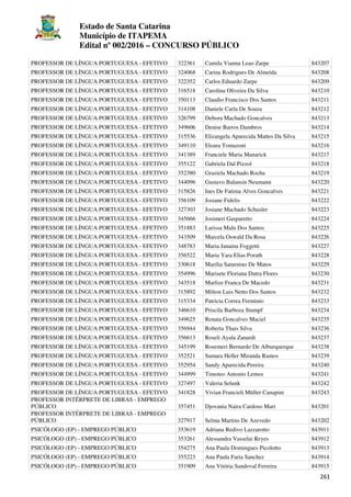 Estado de Santa Catarina
Município de ITAPEMA
Edital nº 002/2016 – CONCURSO PÚBLICO
261
PROFESSOR DE LÍNGUA PORTUGUESA - EFETIVO 322361 Camila Vianna Leao Zarpe 843207
PROFESSOR DE LÍNGUA PORTUGUESA - EFETIVO 324068 Carina Rodrigues De Almeida 843208
PROFESSOR DE LÍNGUA PORTUGUESA - EFETIVO 322352 Carlos Eduardo Zarpe 843209
PROFESSOR DE LÍNGUA PORTUGUESA - EFETIVO 316518 Carolina Oliveira Da Silva 843210
PROFESSOR DE LÍNGUA PORTUGUESA - EFETIVO 350113 Claudio Francisco Dos Santos 843211
PROFESSOR DE LÍNGUA PORTUGUESA - EFETIVO 314108 Daniele Carla De Souza 843212
PROFESSOR DE LÍNGUA PORTUGUESA - EFETIVO 326799 Debora Machado Goncalves 843213
PROFESSOR DE LÍNGUA PORTUGUESA - EFETIVO 349606 Denise Barros Dambros 843214
PROFESSOR DE LÍNGUA PORTUGUESA - EFETIVO 315536 Elizangela Aparecida Mattes Da Silva 843215
PROFESSOR DE LÍNGUA PORTUGUESA - EFETIVO 349110 Eloara Tomazoni 843216
PROFESSOR DE LÍNGUA PORTUGUESA - EFETIVO 341389 Franciele Maria Manarick 843217
PROFESSOR DE LÍNGUA PORTUGUESA - EFETIVO 355122 Gabriela Dal Pizzol 843218
PROFESSOR DE LÍNGUA PORTUGUESA - EFETIVO 352380 Graziela Machado Rocha 843219
PROFESSOR DE LÍNGUA PORTUGUESA - EFETIVO 344096 Gustavo Balansin Neumann 843220
PROFESSOR DE LÍNGUA PORTUGUESA - EFETIVO 315826 Ines De Fatima Alves Goncalves 843221
PROFESSOR DE LÍNGUA PORTUGUESA - EFETIVO 356109 Josiane Fidelis 843222
PROFESSOR DE LÍNGUA PORTUGUESA - EFETIVO 327303 Josiane Machado Schusler 843223
PROFESSOR DE LÍNGUA PORTUGUESA - EFETIVO 345666 Josimeri Gasparetto 843224
PROFESSOR DE LÍNGUA PORTUGUESA - EFETIVO 351883 Larissa Malu Dos Santos 843225
PROFESSOR DE LÍNGUA PORTUGUESA - EFETIVO 343509 Marcela Oswald Da Rosa 843226
PROFESSOR DE LÍNGUA PORTUGUESA - EFETIVO 348783 Maria Janaina Foggetti 843227
PROFESSOR DE LÍNGUA PORTUGUESA - EFETIVO 356522 Maria Yara Elias Porath 843228
PROFESSOR DE LÍNGUA PORTUGUESA - EFETIVO 330618 Marilia Saturnino De Matos 843229
PROFESSOR DE LÍNGUA PORTUGUESA - EFETIVO 354996 Marisete Floriana Dutra Flores 843230
PROFESSOR DE LÍNGUA PORTUGUESA - EFETIVO 343518 Marlize Franca De Macedo 843231
PROFESSOR DE LÍNGUA PORTUGUESA - EFETIVO 315892 Milton Luis Netto Dos Santos 843232
PROFESSOR DE LÍNGUA PORTUGUESA - EFETIVO 315334 Patricia Correa Ferminio 843233
PROFESSOR DE LÍNGUA PORTUGUESA - EFETIVO 346610 Priscila Barboza Stumpf 843234
PROFESSOR DE LÍNGUA PORTUGUESA - EFETIVO 349625 Renata Goncalves Maciel 843235
PROFESSOR DE LÍNGUA PORTUGUESA - EFETIVO 356944 Roberta Thais Silva 843236
PROFESSOR DE LÍNGUA PORTUGUESA - EFETIVO 356613 Roseli Ayala Zanardi 843237
PROFESSOR DE LÍNGUA PORTUGUESA - EFETIVO 345199 Rosemeri Bernardo De Alburquerque 843238
PROFESSOR DE LÍNGUA PORTUGUESA - EFETIVO 352521 Samara Heller Miranda Ramos 843239
PROFESSOR DE LÍNGUA PORTUGUESA - EFETIVO 352954 Sandy Aparecida Pereira 843240
PROFESSOR DE LÍNGUA PORTUGUESA - EFETIVO 344999 Timoteo Antonio Lemos 843241
PROFESSOR DE LÍNGUA PORTUGUESA - EFETIVO 327497 Valeria Selunk 843242
PROFESSOR DE LÍNGUA PORTUGUESA - EFETIVO 341828 Vivian Francieli Müller Canapini 843243
PROFESSOR INTÉRPRETE DE LIBRAS - EMPREGO
PÚBLICO 357451 Djovania Naira Cardoso Mari 843201
PROFESSOR INTÉRPRETE DE LIBRAS - EMPREGO
PÚBLICO 327917 Selma Martins De Azevedo 843202
PSICÓLOGO (EP) - EMPREGO PÚBLICO 353619 Adriana Redivo Lazzarotto 843911
PSICÓLOGO (EP) - EMPREGO PÚBLICO 353261 Alessandra Vasselai Reyes 843912
PSICÓLOGO (EP) - EMPREGO PÚBLICO 354275 Ana Paula Domingues Picolotto 843913
PSICÓLOGO (EP) - EMPREGO PÚBLICO 355223 Ana Paula Faria Sanchez 843914
PSICÓLOGO (EP) - EMPREGO PÚBLICO 351909 Ana Vitória Sandoval Ferreira 843915
 