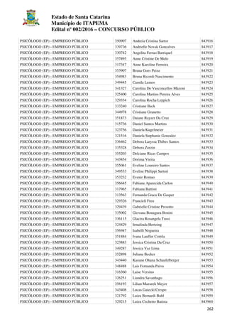 Estado de Santa Catarina
Município de ITAPEMA
Edital nº 002/2016 – CONCURSO PÚBLICO
262
PSICÓLOGO (EP) - EMPREGO PÚBLICO 350907 Andreia Cristina Sartor 843916
PSICÓLOGO (EP) - EMPREGO PÚBLICO 339736 Andrielle Novak Goncalves 843917
PSICÓLOGO (EP) - EMPREGO PÚBLICO 330742 Angelita Ferrao Barriquel 843918
PSICÓLOGO (EP) - EMPREGO PÚBLICO 357895 Anne Cristine De Melo 843919
PSICÓLOGO (EP) - EMPREGO PÚBLICO 317347 Anne Karoline Ferreira 843920
PSICÓLOGO (EP) - EMPREGO PÚBLICO 353907 Bruna Goes Peixe 843921
PSICÓLOGO (EP) - EMPREGO PÚBLICO 354983 Bruna Ricordi Nascimento 843922
PSICÓLOGO (EP) - EMPREGO PÚBLICO 349445 Camila Lemos 843923
PSICÓLOGO (EP) - EMPREGO PÚBLICO 341327 Carolina De Vasconcellos Mazoni 843924
PSICÓLOGO (EP) - EMPREGO PÚBLICO 325400 Carolina Martins Pereira Alves 843925
PSICÓLOGO (EP) - EMPREGO PÚBLICO 329334 Carolina Rocha Leppich 843926
PSICÓLOGO (EP) - EMPREGO PÚBLICO 333240 Cristiane Back 843927
PSICÓLOGO (EP) - EMPREGO PÚBLICO 344978 Cristiane Granetto 843928
PSICÓLOGO (EP) - EMPREGO PÚBLICO 351873 Daiane Rayzer Da Cruz 843929
PSICÓLOGO (EP) - EMPREGO PÚBLICO 315736 Daniel Santos Martins 843930
PSICÓLOGO (EP) - EMPREGO PÚBLICO 323756 Daniela Kugelmeier 843931
PSICÓLOGO (EP) - EMPREGO PÚBLICO 321516 Daniela Stephanie Gonzalez 843932
PSICÓLOGO (EP) - EMPREGO PÚBLICO 336462 Debora Laryssa Thibes Santos 843933
PSICÓLOGO (EP) - EMPREGO PÚBLICO 335328 Debora Zorzin 843934
PSICÓLOGO (EP) - EMPREGO PÚBLICO 355203 Delciane Ricas Campos 843935
PSICÓLOGO (EP) - EMPREGO PÚBLICO 343454 Dorima Vieira 843936
PSICÓLOGO (EP) - EMPREGO PÚBLICO 355061 Eveline Loureiro Santos 843937
PSICÓLOGO (EP) - EMPREGO PÚBLICO 349533 Evelise Philippi Sartori 843938
PSICÓLOGO (EP) - EMPREGO PÚBLICO 353232 Evenir Romao 843939
PSICÓLOGO (EP) - EMPREGO PÚBLICO 356645 Fabiana Aparecida Carlon 843940
PSICÓLOGO (EP) - EMPREGO PÚBLICO 317965 Fabiana Battisti 843941
PSICÓLOGO (EP) - EMPREGO PÚBLICO 313563 Fernanda Graca De Gasper 843942
PSICÓLOGO (EP) - EMPREGO PÚBLICO 329326 Francieli Freu 843943
PSICÓLOGO (EP) - EMPREGO PÚBLICO 329439 Gabrielle Cristine Presotto 843944
PSICÓLOGO (EP) - EMPREGO PÚBLICO 335002 Giovana Bonagura Bonini 843945
PSICÓLOGO (EP) - EMPREGO PÚBLICO 336115 Glacira Rosangela Tussi 843946
PSICÓLOGO (EP) - EMPREGO PÚBLICO 324429 Irmalinda Hertzing 843947
PSICÓLOGO (EP) - EMPREGO PÚBLICO 356947 Isabelli Nogueira 843948
PSICÓLOGO (EP) - EMPREGO PÚBLICO 351884 Ivana Lauffer Corrêa 843949
PSICÓLOGO (EP) - EMPREGO PÚBLICO 323883 Jessica Cristina Da Cruz 843950
PSICÓLOGO (EP) - EMPREGO PÚBLICO 349287 Jessica Vaz Lima 843951
PSICÓLOGO (EP) - EMPREGO PÚBLICO 352898 Juliana Becker 843952
PSICÓLOGO (EP) - EMPREGO PÚBLICO 343440 Kaoane Ohana Schaufelberger 843953
PSICÓLOGO (EP) - EMPREGO PÚBLICO 348488 Lais Fernanda Paiva 843954
PSICÓLOGO (EP) - EMPREGO PÚBLICO 316360 Laise Versino 843955
PSICÓLOGO (EP) - EMPREGO PÚBLICO 326251 Liandra Savanhago 843956
PSICÓLOGO (EP) - EMPREGO PÚBLICO 356193 Lilian Mazurek Meyer 843957
PSICÓLOGO (EP) - EMPREGO PÚBLICO 343408 Lucas Gaiecki Crespo 843958
PSICÓLOGO (EP) - EMPREGO PÚBLICO 321792 Luiza Bernardi Buhl 843959
PSICÓLOGO (EP) - EMPREGO PÚBLICO 329215 Luiza Cechetto Batista 843960
 