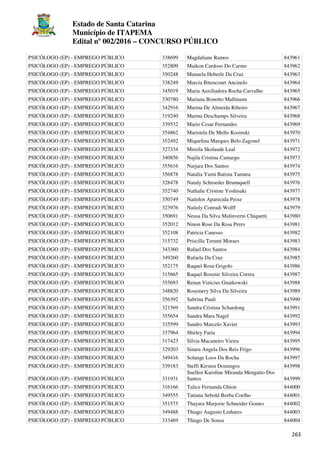 Estado de Santa Catarina
Município de ITAPEMA
Edital nº 002/2016 – CONCURSO PÚBLICO
263
PSICÓLOGO (EP) - EMPREGO PÚBLICO 338699 Magdaliane Ramos 843961
PSICÓLOGO (EP) - EMPREGO PÚBLICO 352809 Maikon Cardoso Do Carmo 843962
PSICÓLOGO (EP) - EMPREGO PÚBLICO 350248 Manuela Heberle Da Cruz 843963
PSICÓLOGO (EP) - EMPREGO PÚBLICO 338249 Marcia Bitencourt Ancinelo 843964
PSICÓLOGO (EP) - EMPREGO PÚBLICO 345019 Maria Auxiliadora Rocha Carvalho 843965
PSICÓLOGO (EP) - EMPREGO PÚBLICO 330780 Mariana Bonotto Mallmann 843966
PSICÓLOGO (EP) - EMPREGO PÚBLICO 342916 Marina De Almeida Ribeiro 843967
PSICÓLOGO (EP) - EMPREGO PÚBLICO 319240 Marina Deschamps Silveira 843968
PSICÓLOGO (EP) - EMPREGO PÚBLICO 339532 Mario Cesar Fernandes 843969
PSICÓLOGO (EP) - EMPREGO PÚBLICO 354862 Maristela De Mello Kosinski 843970
PSICÓLOGO (EP) - EMPREGO PÚBLICO 352492 Miquelina Marques Belo Zagonel 843971
PSICÓLOGO (EP) - EMPREGO PÚBLICO 327334 Mireila Skolaude Leal 843972
PSICÓLOGO (EP) - EMPREGO PÚBLICO 340856 Najila Cristina Camargo 843973
PSICÓLOGO (EP) - EMPREGO PÚBLICO 355616 Narjara Dos Santos 843974
PSICÓLOGO (EP) - EMPREGO PÚBLICO 356878 Natalia Yumi Batista Tamura 843975
PSICÓLOGO (EP) - EMPREGO PÚBLICO 328478 Nataly Schroeder Brunnquell 843976
PSICÓLOGO (EP) - EMPREGO PÚBLICO 352740 Nathalie Cristine Yoshisaki 843977
PSICÓLOGO (EP) - EMPREGO PÚBLICO 350749 Natielen Aparecida Peixe 843978
PSICÓLOGO (EP) - EMPREGO PÚBLICO 323976 Natiely Conradi Wolff 843979
PSICÓLOGO (EP) - EMPREGO PÚBLICO 350691 Neusa Da Silva Malinverni Chiquetti 843980
PSICÓLOGO (EP) - EMPREGO PÚBLICO 352012 Ninon Rose Da Rosa Peres 843981
PSICÓLOGO (EP) - EMPREGO PÚBLICO 352108 Patricia Canesso 843982
PSICÓLOGO (EP) - EMPREGO PÚBLICO 315732 Priscilla Terumi Moraes 843983
PSICÓLOGO (EP) - EMPREGO PÚBLICO 343360 Rafael Dos Santos 843984
PSICÓLOGO (EP) - EMPREGO PÚBLICO 349260 Rafaela Da Cruz 843985
PSICÓLOGO (EP) - EMPREGO PÚBLICO 352175 Raquel Rosa Grigolo 843986
PSICÓLOGO (EP) - EMPREGO PÚBLICO 315665 Raquel Rosenir Silveira Correa 843987
PSICÓLOGO (EP) - EMPREGO PÚBLICO 355693 Renan Vinicius Gnatkowski 843988
PSICÓLOGO (EP) - EMPREGO PÚBLICO 348820 Rosemery Silva Da Silveira 843989
PSICÓLOGO (EP) - EMPREGO PÚBLICO 356392 Sabrina Pauli 843990
PSICÓLOGO (EP) - EMPREGO PÚBLICO 321569 Sandra Cristina Schardong 843991
PSICÓLOGO (EP) - EMPREGO PÚBLICO 355654 Sandra Mara Nagel 843992
PSICÓLOGO (EP) - EMPREGO PÚBLICO 335599 Sandro Marcelo Xavier 843993
PSICÓLOGO (EP) - EMPREGO PÚBLICO 337964 Shirley Faria 843994
PSICÓLOGO (EP) - EMPREGO PÚBLICO 317423 Silvia Macaneiro Vieira 843995
PSICÓLOGO (EP) - EMPREGO PÚBLICO 329203 Sinara Angela Dos Reis Frigo 843996
PSICÓLOGO (EP) - EMPREGO PÚBLICO 349416 Solange Loos Da Rocha 843997
PSICÓLOGO (EP) - EMPREGO PÚBLICO 339183 Steffi Kirsten Domingos 843998
PSICÓLOGO (EP) - EMPREGO PÚBLICO 331931
Suellen Karoline Miranda Mengatto Dos
Santos 843999
PSICÓLOGO (EP) - EMPREGO PÚBLICO 316166 Talice Fernanda Ghion 844000
PSICÓLOGO (EP) - EMPREGO PÚBLICO 349555 Tatiana Sebold Borba Coelho 844001
PSICÓLOGO (EP) - EMPREGO PÚBLICO 351575 Thayara Marjorie Schneider Gomes 844002
PSICÓLOGO (EP) - EMPREGO PÚBLICO 349488 Thiago Augusto Linhares 844003
PSICÓLOGO (EP) - EMPREGO PÚBLICO 333469 Thiago De Sousa 844004
 