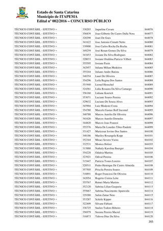 Estado de Santa Catarina
Município de ITAPEMA
Edital nº 002/2016 – CONCURSO PÚBLICO
265
TÉCNICO CONTÁBIL - EFETIVO ¬ 338203 Jaqueline Cavare 844076
TÉCNICO CONTÁBIL - EFETIVO ¬ 356839 Joao Gilberto De Castro Dalla Nora 844077
TÉCNICO CONTÁBIL - EFETIVO ¬ 320298 Joari De Goes 844078
TÉCNICO CONTÁBIL - EFETIVO ¬ 341622 Jose Antonio Cimatti Netto 844080
TÉCNICO CONTÁBIL - EFETIVO ¬ 339900 Jose Carlos Rocha Da Rocha 844081
TÉCNICO CONTÁBIL - EFETIVO ¬ 349259 José Renan Gomes Da Silva 844079
TÉCNICO CONTÁBIL - EFETIVO ¬ 343453 Josiane Da Silva Rodrigues 844082
TÉCNICO CONTÁBIL - EFETIVO ¬ 320033 Josiane Oraldina Patricio Vilbert 844083
TÉCNICO CONTÁBIL - EFETIVO ¬ 355595 Josiane Pasin 844084
TÉCNICO CONTÁBIL - EFETIVO ¬ 342957 Juliana Milian Medeiros 844085
TÉCNICO CONTÁBIL - EFETIVO ¬ 355244 Juliano Andre Batista 844086
TÉCNICO CONTÁBIL - EFETIVO ¬ 348354 Lauri De Oliveira 844087
TÉCNICO CONTÁBIL - EFETIVO ¬ 354296 Leila Regina Dos Santos 844088
TÉCNICO CONTÁBIL - EFETIVO ¬ 351940 Leonel Henschel 844089
TÉCNICO CONTÁBIL - EFETIVO ¬ 324361 Lidia Rosaura Da Silva Camargo 844090
TÉCNICO CONTÁBIL - EFETIVO ¬ 356160 Lidiane Koerich 844091
TÉCNICO CONTÁBIL - EFETIVO ¬ 353071 Luciane Soares Pereira 844092
TÉCNICO CONTÁBIL - EFETIVO ¬ 329632 Luciano De Souza Alves 844093
TÉCNICO CONTÁBIL - EFETIVO ¬ 345904 Luiz Modesto Costa 844094
TÉCNICO CONTÁBIL - EFETIVO ¬ 354780 Marcelo Gastao Boff Jacomel 844095
TÉCNICO CONTÁBIL - EFETIVO ¬ 348788 Marcos Aurelio De Oliveira 844096
TÉCNICO CONTÁBIL - EFETIVO ¬ 341626 Marcos Aurelio Dorneles 844097
TÉCNICO CONTÁBIL - EFETIVO ¬ 344820 Marcos Joao Franzoi 844098
TÉCNICO CONTÁBIL - EFETIVO ¬ 355376 Maria De Lourdes Tibes Pauletti 844099
TÉCNICO CONTÁBIL - EFETIVO ¬ 331427 Maricesar Jovino Dos Santos 844100
TÉCNICO CONTÁBIL - EFETIVO ¬ 348186 Mariley Rosangela Kopp 844101
TÉCNICO CONTÁBIL - EFETIVO ¬ 352344 Miraci Severo Vieira 844102
TÉCNICO CONTÁBIL - EFETIVO ¬ 332531 Monica Holzer 844103
TÉCNICO CONTÁBIL - EFETIVO ¬ 313888 Nathaly Karolina Buerger 844104
TÉCNICO CONTÁBIL - EFETIVO ¬ 354228 Odaleia Martins 844105
TÉCNICO CONTÁBIL - EFETIVO ¬ 323921 Odival Pereira 844106
TÉCNICO CONTÁBIL - EFETIVO ¬ 315447 Patricia Tostes Loreiro 844107
TÉCNICO CONTÁBIL - EFETIVO ¬ 320511 Pedro Henrique De Castro Almeida 844108
TÉCNICO CONTÁBIL - EFETIVO ¬ 357505 Priscila Pereira Soares 844109
TÉCNICO CONTÁBIL - EFETIVO ¬ 318891 Roger Franciosi De Oliveira 844110
TÉCNICO CONTÁBIL - EFETIVO ¬ 342054 Rogerio Correa Leite 844111
TÉCNICO CONTÁBIL - EFETIVO ¬ 355767 Rutnei Maria Martins 844112
TÉCNICO CONTÁBIL - EFETIVO ¬ 352120 Sabrina Lilian Gasparin 844113
TÉCNICO CONTÁBIL - EFETIVO ¬ 355667 Sabrina Nascimento Aparecida 844114
TÉCNICO CONTÁBIL - EFETIVO ¬ 329380 Salim Zattar Neto 844115
TÉCNICO CONTÁBIL - EFETIVO ¬ 353287 Schirle Kipper 844116
TÉCNICO CONTÁBIL - EFETIVO ¬ 322409 Silvane Fabiani 844117
TÉCNICO CONTÁBIL - EFETIVO ¬ 336725 Suelen Todoro Ribeiro 844118
TÉCNICO CONTÁBIL - EFETIVO ¬ 356979 Suzana Pereira Maciel 844119
TÉCNICO CONTÁBIL - EFETIVO ¬ 316873 Talessa Dias Da Silva 844120
 