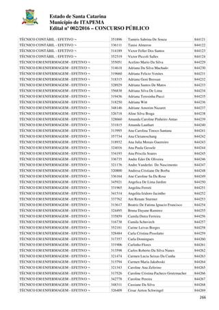 Estado de Santa Catarina
Município de ITAPEMA
Edital nº 002/2016 – CONCURSO PÚBLICO
266
TÉCNICO CONTÁBIL - EFETIVO ¬ 351896 Tamiris Sabrina De Souza 844121
TÉCNICO CONTÁBIL - EFETIVO ¬ 336111 Tanisi Almeron 844122
TÉCNICO CONTÁBIL - EFETIVO ¬ 314189 Victor Feller Dos Santos 844123
TÉCNICO CONTÁBIL - EFETIVO ¬ 352519 Victor Piccoli Salles 844124
TÉCNICO EM ENFERMAGEM - EFETIVO ¬ 355051 Acelino Mario Da Silva 844229
TÉCNICO EM ENFERMAGEM - EFETIVO ¬ 314618 Adriana Da Silva Machado 844230
TÉCNICO EM ENFERMAGEM - EFETIVO ¬ 319660 Adriana Felicio Venites 844231
TÉCNICO EM ENFERMAGEM - EFETIVO ¬ 318315 Adriana Geni Bressan 844232
TÉCNICO EM ENFERMAGEM - EFETIVO ¬ 328929 Adriana Santos De Matos 844233
TÉCNICO EM ENFERMAGEM - EFETIVO ¬ 356838 Adriana Silva De Lima 844234
TÉCNICO EM ENFERMAGEM - EFETIVO ¬ 319436 Adriana Teresinha Pucci 844235
TÉCNICO EM ENFERMAGEM - EFETIVO ¬ 318250 Adriana Witt 844236
TÉCNICO EM ENFERMAGEM - EFETIVO ¬ 348146 Adriane Amorim Nazaret 844237
TÉCNICO EM ENFERMAGEM - EFETIVO ¬ 326718 Aline Silva Braga 844238
TÉCNICO EM ENFERMAGEM - EFETIVO ¬ 328660 Amanda Caroline Pinheiro Antao 844239
TÉCNICO EM ENFERMAGEM - EFETIVO ¬ 331815 Amanda Lauthart 844240
TÉCNICO EM ENFERMAGEM - EFETIVO ¬ 313995 Ana Carolina Tinoco Santana 844241
TÉCNICO EM ENFERMAGEM - EFETIVO ¬ 357734 Ana Cleianoschang 844242
TÉCNICO EM ENFERMAGEM - EFETIVO ¬ 318932 Ana Julia Morais Guerreiro 844243
TÉCNICO EM ENFERMAGEM - EFETIVO ¬ 324016 Ana Paula Gessele 844244
TÉCNICO EM ENFERMAGEM - EFETIVO ¬ 334193 Ana Priscila Soares 844245
TÉCNICO EM ENFERMAGEM - EFETIVO ¬ 336735 Andre Eder De Oliveira 844246
TÉCNICO EM ENFERMAGEM - EFETIVO ¬ 321176 Andre Vanderlei Do Nascimento 844247
TÉCNICO EM ENFERMAGEM - EFETIVO ¬ 320800 Andresa Cristiane De Borba 844248
TÉCNICO EM ENFERMAGEM - EFETIVO ¬ 336164 Ane Caroline Sa Da Rosa 844249
TÉCNICO EM ENFERMAGEM - EFETIVO ¬ 345921 Angelica De Lima Jardim 844250
TÉCNICO EM ENFERMAGEM - EFETIVO ¬ 331965 Angelita Ferreti 844251
TÉCNICO EM ENFERMAGEM - EFETIVO ¬ 341514 Angelita Izidoro Jacintho 844252
TÉCNICO EM ENFERMAGEM - EFETIVO ¬ 337762 Ani Renate Sturmer 844253
TÉCNICO EM ENFERMAGEM - EFETIVO ¬ 313617 Beatriz De Fatima Ignacio Francisco 844254
TÉCNICO EM ENFERMAGEM - EFETIVO ¬ 324495 Bruna Dayane Ramirez 844255
TÉCNICO EM ENFERMAGEM - EFETIVO ¬ 335859 Camila Dutra Ferreira 844256
TÉCNICO EM ENFERMAGEM - EFETIVO ¬ 316738 Camila Schnvirch 844257
TÉCNICO EM ENFERMAGEM - EFETIVO ¬ 352181 Carine Leivas Borges 844258
TÉCNICO EM ENFERMAGEM - EFETIVO ¬ 328484 Carla Cristina Pissolatto 844259
TÉCNICO EM ENFERMAGEM - EFETIVO ¬ 317357 Carla Domingues 844260
TÉCNICO EM ENFERMAGEM - EFETIVO ¬ 331906 Carlinho Flores 844261
TÉCNICO EM ENFERMAGEM - EFETIVO ¬ 313598 Carlos Roberto Da Silva Nunes 844262
TÉCNICO EM ENFERMAGEM - EFETIVO ¬ 321474 Carmen Lucia Seixas Da Cunha 844263
TÉCNICO EM ENFERMAGEM - EFETIVO ¬ 313794 Carmen Maria Jakuboski 844264
TÉCNICO EM ENFERMAGEM - EFETIVO ¬ 321343 Caroline Ana Zeferino 844265
TÉCNICO EM ENFERMAGEM - EFETIVO ¬ 317526 Caroline Cristina Pacheco Grutzmacher 844266
TÉCNICO EM ENFERMAGEM - EFETIVO ¬ 342778 Caroline Pereira 844267
TÉCNICO EM ENFERMAGEM - EFETIVO ¬ 348311 Cassiane Da Silva 844268
TÉCNICO EM ENFERMAGEM - EFETIVO ¬ 326409 Cesar Airton Schwingel 844269
 