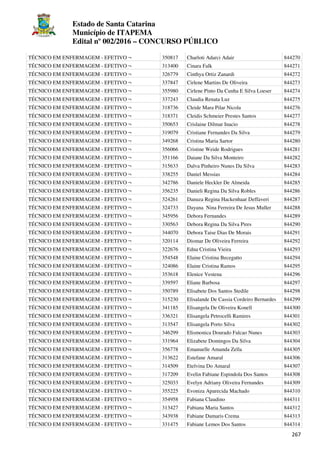 Estado de Santa Catarina
Município de ITAPEMA
Edital nº 002/2016 – CONCURSO PÚBLICO
267
TÉCNICO EM ENFERMAGEM - EFETIVO ¬ 350817 Charloti Adarci Adair 844270
TÉCNICO EM ENFERMAGEM - EFETIVO ¬ 313400 Cinara Falk 844271
TÉCNICO EM ENFERMAGEM - EFETIVO ¬ 326779 Cinthya Ortiz Zanardi 844272
TÉCNICO EM ENFERMAGEM - EFETIVO ¬ 337847 Cirlene Martins De Oliveira 844273
TÉCNICO EM ENFERMAGEM - EFETIVO ¬ 355980 Cirlene Pinto Da Cunha E Silva Loeser 844274
TÉCNICO EM ENFERMAGEM - EFETIVO ¬ 337243 Claudia Renata Luz 844275
TÉCNICO EM ENFERMAGEM - EFETIVO ¬ 318736 Cleide Mara Pilar Nicola 844276
TÉCNICO EM ENFERMAGEM - EFETIVO ¬ 318371 Cleidis Schmeier Prestes Santos 844277
TÉCNICO EM ENFERMAGEM - EFETIVO ¬ 350653 Crislaine Dilmar Inacio 844278
TÉCNICO EM ENFERMAGEM - EFETIVO ¬ 319079 Cristiane Fernandes Da Silva 844279
TÉCNICO EM ENFERMAGEM - EFETIVO ¬ 349268 Cristina Maria Sartor 844280
TÉCNICO EM ENFERMAGEM - EFETIVO ¬ 356066 Cristine Weide Rodrigues 844281
TÉCNICO EM ENFERMAGEM - EFETIVO ¬ 351166 Daiane Da Silva Monteiro 844282
TÉCNICO EM ENFERMAGEM - EFETIVO ¬ 315633 Dalva Pinheiro Nunes Da Silva 844283
TÉCNICO EM ENFERMAGEM - EFETIVO ¬ 338255 Daniel Messias 844284
TÉCNICO EM ENFERMAGEM - EFETIVO ¬ 342786 Daniele Heckler De Almeida 844285
TÉCNICO EM ENFERMAGEM - EFETIVO ¬ 356235 Danieli Regina Da Silva Robles 844286
TÉCNICO EM ENFERMAGEM - EFETIVO ¬ 324261 Danuza Regina Hackenhaar Deffaveri 844287
TÉCNICO EM ENFERMAGEM - EFETIVO ¬ 324733 Dayana Nina Ferreira De Jesus Muller 844288
TÉCNICO EM ENFERMAGEM - EFETIVO ¬ 345956 Debora Fernandes 844289
TÉCNICO EM ENFERMAGEM - EFETIVO ¬ 330563 Debora Regina Da Silva Pires 844290
TÉCNICO EM ENFERMAGEM - EFETIVO ¬ 344070 Debora Taise Dias De Morais 844291
TÉCNICO EM ENFERMAGEM - EFETIVO ¬ 320114 Diomar De Oliveira Ferreira 844292
TÉCNICO EM ENFERMAGEM - EFETIVO ¬ 322676 Edna Cristina Vieira 844293
TÉCNICO EM ENFERMAGEM - EFETIVO ¬ 354548 Elaine Cristina Becegatto 844294
TÉCNICO EM ENFERMAGEM - EFETIVO ¬ 324086 Elaine Cristina Ramos 844295
TÉCNICO EM ENFERMAGEM - EFETIVO ¬ 353618 Elenice Vestena 844296
TÉCNICO EM ENFERMAGEM - EFETIVO ¬ 339597 Eliane Barbosa 844297
TÉCNICO EM ENFERMAGEM - EFETIVO ¬ 350789 Elisabete Dos Santos Stedile 844298
TÉCNICO EM ENFERMAGEM - EFETIVO ¬ 315230 Elisalande De Cassia Cordeiro Bernardes 844299
TÉCNICO EM ENFERMAGEM - EFETIVO ¬ 341185 Elisangela De Oliveira Konell 844300
TÉCNICO EM ENFERMAGEM - EFETIVO ¬ 336321 Elisangela Petrocelli Ramires 844301
TÉCNICO EM ENFERMAGEM - EFETIVO ¬ 313547 Elisangela Porto Silva 844302
TÉCNICO EM ENFERMAGEM - EFETIVO ¬ 346299 Elismonica Dourado Falcao Nunes 844303
TÉCNICO EM ENFERMAGEM - EFETIVO ¬ 331964 Elizabete Domingos Da Silva 844304
TÉCNICO EM ENFERMAGEM - EFETIVO ¬ 356778 Emanuelle Amanda Zella 844305
TÉCNICO EM ENFERMAGEM - EFETIVO ¬ 313622 Estefane Amaral 844306
TÉCNICO EM ENFERMAGEM - EFETIVO ¬ 314509 Etelvina Do Amaral 844307
TÉCNICO EM ENFERMAGEM - EFETIVO ¬ 317209 Evelin Fabiane Espindola Dos Santos 844308
TÉCNICO EM ENFERMAGEM - EFETIVO ¬ 325033 Evelyn Adriany Oliveira Fernandes 844309
TÉCNICO EM ENFERMAGEM - EFETIVO ¬ 355225 Evoniza Aparecida Machado 844310
TÉCNICO EM ENFERMAGEM - EFETIVO ¬ 354958 Fabiana Claudino 844311
TÉCNICO EM ENFERMAGEM - EFETIVO ¬ 313427 Fabiana Maria Santos 844312
TÉCNICO EM ENFERMAGEM - EFETIVO ¬ 343938 Fabiane Damaris Crema 844313
TÉCNICO EM ENFERMAGEM - EFETIVO ¬ 331475 Fabiane Lemos Dos Santos 844314
 