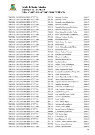 Estado de Santa Catarina
Município de ITAPEMA
Edital nº 002/2016 – CONCURSO PÚBLICO
268
TÉCNICO EM ENFERMAGEM - EFETIVO ¬ 339354 Fernanda De Abreu 844315
TÉCNICO EM ENFERMAGEM - EFETIVO ¬ 356454 Fernanda Justino 844316
TÉCNICO EM ENFERMAGEM - EFETIVO ¬ 321164 Fernanda Luiza Sabedot Pasa 844317
TÉCNICO EM ENFERMAGEM - EFETIVO ¬ 355096 Francieli Bianchini 844318
TÉCNICO EM ENFERMAGEM - EFETIVO ¬ 330948 Francielly Nascimento Dos Santos 844319
TÉCNICO EM ENFERMAGEM - EFETIVO ¬ 324639 Franciely Vilma Vicente 844320
TÉCNICO EM ENFERMAGEM - EFETIVO ¬ 320828 Geisa Daiane Da Silva Da Cunha 844321
TÉCNICO EM ENFERMAGEM - EFETIVO ¬ 323021 Geisa-fa Carneiro Da Silva Oliveira 844322
TÉCNICO EM ENFERMAGEM - EFETIVO ¬ 351689 Geisiane Tambani Da Silva 844323
TÉCNICO EM ENFERMAGEM - EFETIVO ¬ 348083 Girleine Rodrigues 844324
TÉCNICO EM ENFERMAGEM - EFETIVO ¬ 339070 Gisele Correa Dos Santos 844325
TÉCNICO EM ENFERMAGEM - EFETIVO ¬ 355118 Gisele Simas 844326
TÉCNICO EM ENFERMAGEM - EFETIVO ¬ 316659 Giseli Adriana Pereira De Morais 844327
TÉCNICO EM ENFERMAGEM - EFETIVO ¬ 314426 Gislaine De Jesus 844328
TÉCNICO EM ENFERMAGEM - EFETIVO ¬ 356927 Gislene Pacheco Cancian 844329
TÉCNICO EM ENFERMAGEM - EFETIVO ¬ 321318 Glaci Lucia Hackenhaar 844330
TÉCNICO EM ENFERMAGEM - EFETIVO ¬ 335985 Hariani Saskia Neves 844331
TÉCNICO EM ENFERMAGEM - EFETIVO ¬ 313810 Hellinnes Morais Maciel 844332
TÉCNICO EM ENFERMAGEM - EFETIVO ¬ 356750 Iara Fatima Soldi 844333
TÉCNICO EM ENFERMAGEM - EFETIVO ¬ 337996 Indiana Florencio Malaquias 844334
TÉCNICO EM ENFERMAGEM - EFETIVO ¬ 322159 Iraci Dos Santos Da Costa 844335
TÉCNICO EM ENFERMAGEM - EFETIVO ¬ 352620 Isabel Kassburg De Moraes 844336
TÉCNICO EM ENFERMAGEM - EFETIVO ¬ 327429 Ivanilde Pereira Da Silva Araujo Silva 844337
TÉCNICO EM ENFERMAGEM - EFETIVO ¬ 349438 Izabel Brustolin Geisel 844338
TÉCNICO EM ENFERMAGEM - EFETIVO ¬ 356475 Janete Aparecida De Oliveira Zella 844339
TÉCNICO EM ENFERMAGEM - EFETIVO ¬ 353807 Janine Da Costa Cesconetto 844340
TÉCNICO EM ENFERMAGEM - EFETIVO ¬ 331395 Jaqueline Kerolyn Pinheiro Feliciano 844341
TÉCNICO EM ENFERMAGEM - EFETIVO ¬ 331333 Jaqueline Sagmeister 844342
TÉCNICO EM ENFERMAGEM - EFETIVO ¬ 349405 Jeffersonn Thibes De Barros 844343
TÉCNICO EM ENFERMAGEM - EFETIVO ¬ 322417 Joao Fernandes Guimaraes 844344
TÉCNICO EM ENFERMAGEM - EFETIVO ¬ 353378 Jorge Renato Aguiar 844345
TÉCNICO EM ENFERMAGEM - EFETIVO ¬ 315629 Jose Ivaldo De Sousa Pantoja 844346
TÉCNICO EM ENFERMAGEM - EFETIVO ¬ 346054 Josiane Correa Goetten 844347
TÉCNICO EM ENFERMAGEM - EFETIVO ¬ 352773 Josias Da Silva 844348
TÉCNICO EM ENFERMAGEM - EFETIVO ¬ 352772 Julia Da Rosa Agassi 844349
TÉCNICO EM ENFERMAGEM - EFETIVO ¬ 342644 Julia Maria Pereira Bueno 844350
TÉCNICO EM ENFERMAGEM - EFETIVO ¬ 347303 Juliana Andrea Del Re 844351
TÉCNICO EM ENFERMAGEM - EFETIVO ¬ 338473 Jurema Nogueira De Campos 844352
TÉCNICO EM ENFERMAGEM - EFETIVO ¬ 349966 Karina Marileyde Favelli 844353
TÉCNICO EM ENFERMAGEM - EFETIVO ¬ 342527 Keli Regina Zeppe 844354
TÉCNICO EM ENFERMAGEM - EFETIVO ¬ 318820 Kelli Daiane Gall 844355
TÉCNICO EM ENFERMAGEM - EFETIVO ¬ 352409 Lady Machado Da Silva 844356
TÉCNICO EM ENFERMAGEM - EFETIVO ¬ 321734 Laercio Correia Leonardo Junior 844357
TÉCNICO EM ENFERMAGEM - EFETIVO ¬ 313771 Larissa Antunes Cordova 844358
TÉCNICO EM ENFERMAGEM - EFETIVO ¬ 337993 Lenilda Tosti Fernandes 844359
 