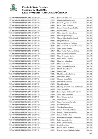 Estado de Santa Catarina
Município de ITAPEMA
Edital nº 002/2016 – CONCURSO PÚBLICO
269
TÉCNICO EM ENFERMAGEM - EFETIVO ¬ 314461 Liana Terezinha Alves 844360
TÉCNICO EM ENFERMAGEM - EFETIVO ¬ 313672 Lila Gledia Chala Ferreira 844361
TÉCNICO EM ENFERMAGEM - EFETIVO ¬ 357155 Loide De Quadros Dos Santos 844362
TÉCNICO EM ENFERMAGEM - EFETIVO ¬ 339433 Lucia Correa De Souza 844363
TÉCNICO EM ENFERMAGEM - EFETIVO ¬ 338846 Luciane Fatima Borges Padilha 844364
TÉCNICO EM ENFERMAGEM - EFETIVO ¬ 316438 Luzia Cardoso 844365
TÉCNICO EM ENFERMAGEM - EFETIVO ¬ 314667 Maira Alice Dos Anjos Rocha 844366
TÉCNICO EM ENFERMAGEM - EFETIVO ¬ 318152 Marcia Regina Berejuk 844367
TÉCNICO EM ENFERMAGEM - EFETIVO ¬ 313570 Marcus Felipe Fiad Do Amaral 844368
TÉCNICO EM ENFERMAGEM - EFETIVO ¬ 348447 Margit Eberhardt 844369
TÉCNICO EM ENFERMAGEM - EFETIVO ¬ 325736 Mari Arlete Ribeiro Faubique 844370
TÉCNICO EM ENFERMAGEM - EFETIVO ¬ 315726 Maria Aparecida Moreira Dos Santos 844371
TÉCNICO EM ENFERMAGEM - EFETIVO ¬ 347728 Maria Araujo Pinheiro 844372
TÉCNICO EM ENFERMAGEM - EFETIVO ¬ 313567 Maria Cecilia Werberich Molina 844373
TÉCNICO EM ENFERMAGEM - EFETIVO ¬ 330558 Maria De Fatima Fernandes 844374
TÉCNICO EM ENFERMAGEM - EFETIVO ¬ 325182 Maria De Lourdes Xavier 844375
TÉCNICO EM ENFERMAGEM - EFETIVO ¬ 320868 Maria Helena Trevizan 844376
TÉCNICO EM ENFERMAGEM - EFETIVO ¬ 337140 Maria Ines Villas Boas 844377
TÉCNICO EM ENFERMAGEM - EFETIVO ¬ 330056 Maria Luzia Mosa 844378
TÉCNICO EM ENFERMAGEM - EFETIVO ¬ 317360 Maria Veroica Feijo Bueno 844379
TÉCNICO EM ENFERMAGEM - EFETIVO ¬ 323108 Marilda Boico Kramer 844380
TÉCNICO EM ENFERMAGEM - EFETIVO ¬ 313843 Marilei Koch 844381
TÉCNICO EM ENFERMAGEM - EFETIVO ¬ 319126 Marli Bernardino Da Silva 844382
TÉCNICO EM ENFERMAGEM - EFETIVO ¬ 344831 Marli Maria Boeira 844383
TÉCNICO EM ENFERMAGEM - EFETIVO ¬ 324145 Mauricio Souza Mello 844384
TÉCNICO EM ENFERMAGEM - EFETIVO ¬ 335050 Melize Pires Da Veiga 844385
TÉCNICO EM ENFERMAGEM - EFETIVO ¬ 335478 Mere Ellen Bello 844386
TÉCNICO EM ENFERMAGEM - EFETIVO ¬ 315018 Michelly Aparecida Melo De Almeida 844387
TÉCNICO EM ENFERMAGEM - EFETIVO ¬ 334774 Mireli Ines Vieira 844388
TÉCNICO EM ENFERMAGEM - EFETIVO ¬ 327242 Nadia Regina De Souza De Oliveira 844389
TÉCNICO EM ENFERMAGEM - EFETIVO ¬ 330134 Neiva Alves Dalavechia 844390
TÉCNICO EM ENFERMAGEM - EFETIVO ¬ 355259 Neiva Catarina Arnhold 844391
TÉCNICO EM ENFERMAGEM - EFETIVO ¬ 332289 Nelize Zucchi 844392
TÉCNICO EM ENFERMAGEM - EFETIVO ¬ 354503 Neuza Francisconi Carvalho 844393
TÉCNICO EM ENFERMAGEM - EFETIVO ¬ 331319 Nicole Sagmeister 844394
TÉCNICO EM ENFERMAGEM - EFETIVO ¬ 324929 Nilse Dos Santos Soero 844395
TÉCNICO EM ENFERMAGEM - EFETIVO ¬ 321740 Patricia Aparecida De Lima 844396
TÉCNICO EM ENFERMAGEM - EFETIVO ¬ 313504 Patricia Cristina Santos Silva 844397
TÉCNICO EM ENFERMAGEM - EFETIVO ¬ 333040 Patricia Da Silva Rosa 844398
TÉCNICO EM ENFERMAGEM - EFETIVO ¬ 315264 Paula Denise Zanqueta De Oliveira 844399
TÉCNICO EM ENFERMAGEM - EFETIVO ¬ 330811 Pedro Arcenio Zwirtes 844400
TÉCNICO EM ENFERMAGEM - EFETIVO ¬ 331515 Pedro Vinicius Preuss 844401
TÉCNICO EM ENFERMAGEM - EFETIVO ¬ 352800 Pricila Braz Pinto 844402
TÉCNICO EM ENFERMAGEM - EFETIVO ¬ 349556 Priscila Batista De Abreu 844403
TÉCNICO EM ENFERMAGEM - EFETIVO ¬ 318901 Priscila Pastorio Machado Da Paz 844404
 