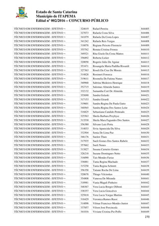 Estado de Santa Catarina
Município de ITAPEMA
Edital nº 002/2016 – CONCURSO PÚBLICO
270
TÉCNICO EM ENFERMAGEM - EFETIVO ¬ 324619 Rafael Pereira 844405
TÉCNICO EM ENFERMAGEM - EFETIVO ¬ 327073 Rafaela Costa Silva 844406
TÉCNICO EM ENFERMAGEM - EFETIVO ¬ 341079 Rafaela Da Costa Lopes 844407
TÉCNICO EM ENFERMAGEM - EFETIVO ¬ 341242 Rafaela Reis Vargas 844408
TÉCNICO EM ENFERMAGEM - EFETIVO ¬ 318078 Regiane Peixoto Florencio 844409
TÉCNICO EM ENFERMAGEM - EFETIVO ¬ 355762 Renata Cristina Fronza 844410
TÉCNICO EM ENFERMAGEM - EFETIVO ¬ 349521 Rita Gisele Da Costa Mattos 844411
TÉCNICO EM ENFERMAGEM - EFETIVO ¬ 356892 Roberta Licker 844412
TÉCNICO EM ENFERMAGEM - EFETIVO ¬ 320058 Rogerio Julio De Aguiar 844413
TÉCNICO EM ENFERMAGEM - EFETIVO ¬ 353471 Rosangela Maria Padilha Rissardi 844414
TÉCNICO EM ENFERMAGEM - EFETIVO ¬ 327363 Roseli Da Cruz De Morais 844415
TÉCNICO EM ENFERMAGEM - EFETIVO ¬ 314828 Rosimeri Fonseca 844416
TÉCNICO EM ENFERMAGEM - EFETIVO ¬ 319611 Rosmelia De Fatima Nunes 844417
TÉCNICO EM ENFERMAGEM - EFETIVO ¬ 340968 Sabrina Medeiros Henrique 844418
TÉCNICO EM ENFERMAGEM - EFETIVO ¬ 352715 Salomao Almeida Santos 844419
TÉCNICO EM ENFERMAGEM - EFETIVO ¬ 332132 Samantha Cort De Almeida 844420
TÉCNICO EM ENFERMAGEM - EFETIVO ¬ 355690 Sandra Gelaski 844421
TÉCNICO EM ENFERMAGEM - EFETIVO ¬ 317153 Sandra Girardi 844422
TÉCNICO EM ENFERMAGEM - EFETIVO ¬ 319601 Sandra Regina De Paula Gatto 844423
TÉCNICO EM ENFERMAGEM - EFETIVO ¬ 340565 Sandra Regina Dos Santos Leite 844424
TÉCNICO EM ENFERMAGEM - EFETIVO ¬ 316825 Sebastiana Candido Penteado 844425
TÉCNICO EM ENFERMAGEM - EFETIVO ¬ 325563 Sheila Barbara Przybysz 844426
TÉCNICO EM ENFERMAGEM - EFETIVO ¬ 313530 Sheila Mara Fagundes Dos Santos 844427
TÉCNICO EM ENFERMAGEM - EFETIVO ¬ 356380 Silvano Luiz Porta 844428
TÉCNICO EM ENFERMAGEM - EFETIVO ¬ 314033 Sivia Aparecida Da Silva 844429
TÉCNICO EM ENFERMAGEM - EFETIVO ¬ 332504 Sonia De Lima Paz 844430
TÉCNICO EM ENFERMAGEM - EFETIVO ¬ 346176 Suelen Thais 844431
TÉCNICO EM ENFERMAGEM - EFETIVO ¬ 317935 Sueli Gomes Dos Santos Rabelo 844432
TÉCNICO EM ENFERMAGEM - EFETIVO ¬ 357662 Sueli Nunes 844433
TÉCNICO EM ENFERMAGEM - EFETIVO ¬ 313827 Susana Carneiro Gomes 844434
TÉCNICO EM ENFERMAGEM - EFETIVO ¬ 326218 Suzane Domingues Netto 844435
TÉCNICO EM ENFERMAGEM - EFETIVO ¬ 316090 Tais Mendes Farias 844436
TÉCNICO EM ENFERMAGEM - EFETIVO ¬ 336881 Tania Regina Machado 844437
TÉCNICO EM ENFERMAGEM - EFETIVO ¬ 315258 Tania Regina Schmitt 844438
TÉCNICO EM ENFERMAGEM - EFETIVO ¬ 356358 Tatiane Rocha De Lima 844439
TÉCNICO EM ENFERMAGEM - EFETIVO ¬ 320678 Thiago Vilcinskas 844440
TÉCNICO EM ENFERMAGEM - EFETIVO ¬ 354808 Vanessa De Miranda 844441
TÉCNICO EM ENFERMAGEM - EFETIVO ¬ 318981 Vania Magali Pinheiro 844442
TÉCNICO EM ENFERMAGEM - EFETIVO ¬ 348367 Vera Lucia Borges Oliboni 844443
TÉCNICO EM ENFERMAGEM - EFETIVO ¬ 338357 Vera Lucia Goncalves 844444
TÉCNICO EM ENFERMAGEM - EFETIVO ¬ 325818 Vera Lucia Vargas Martins 844445
TÉCNICO EM ENFERMAGEM - EFETIVO ¬ 318429 Veronica Ramos Russi 844446
TÉCNICO EM ENFERMAGEM - EFETIVO ¬ 314098 Vilmar Francisco Mendes Junior 844447
TÉCNICO EM ENFERMAGEM - EFETIVO ¬ 337857 Vilson Jose Porcincula 844448
TÉCNICO EM ENFERMAGEM - EFETIVO ¬ 341016 Viviane Cristina Pio Poffo 844449
 