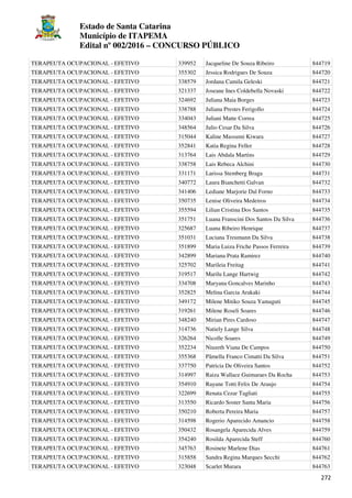 Estado de Santa Catarina
Município de ITAPEMA
Edital nº 002/2016 – CONCURSO PÚBLICO
272
TERAPEUTA OCUPACIONAL - EFETIVO 339952 Jacqueline De Souza Ribeiro 844719
TERAPEUTA OCUPACIONAL - EFETIVO 355302 Jessica Rodrigues De Souza 844720
TERAPEUTA OCUPACIONAL - EFETIVO 338579 Jordana Camila Geleski 844721
TERAPEUTA OCUPACIONAL - EFETIVO 321337 Joseane Ines Coldebella Novaski 844722
TERAPEUTA OCUPACIONAL - EFETIVO 324692 Juliana Maia Borges 844723
TERAPEUTA OCUPACIONAL - EFETIVO 338788 Juliana Prestes Ferigollo 844724
TERAPEUTA OCUPACIONAL - EFETIVO 334043 Juliani Matte Correa 844725
TERAPEUTA OCUPACIONAL - EFETIVO 348564 Julio Cesar Da Silva 844726
TERAPEUTA OCUPACIONAL - EFETIVO 315044 Kaline Massumi Kiwara 844727
TERAPEUTA OCUPACIONAL - EFETIVO 352841 Katia Regina Feller 844728
TERAPEUTA OCUPACIONAL - EFETIVO 313764 Lais Abdala Martins 844729
TERAPEUTA OCUPACIONAL - EFETIVO 338758 Lais Rebeca Alchini 844730
TERAPEUTA OCUPACIONAL - EFETIVO 331171 Larissa Stemberg Braga 844731
TERAPEUTA OCUPACIONAL - EFETIVO 340772 Laura Bianchetti Galvan 844732
TERAPEUTA OCUPACIONAL - EFETIVO 341406 Lediane Marjorie Dal Forno 844733
TERAPEUTA OCUPACIONAL - EFETIVO 350735 Lenise Oliveira Medeiros 844734
TERAPEUTA OCUPACIONAL - EFETIVO 355594 Lilian Cristina Dos Santos 844735
TERAPEUTA OCUPACIONAL - EFETIVO 351751 Luana Franscini Dos Santos Da Silva 844736
TERAPEUTA OCUPACIONAL - EFETIVO 325687 Luana Ribeiro Henrique 844737
TERAPEUTA OCUPACIONAL - EFETIVO 351031 Luciana Treumann Da Silva 844738
TERAPEUTA OCUPACIONAL - EFETIVO 351899 Maria Luiza Friche Passos Ferreira 844739
TERAPEUTA OCUPACIONAL - EFETIVO 342899 Mariana Prata Ramirez 844740
TERAPEUTA OCUPACIONAL - EFETIVO 325702 Marileia Freitag 844741
TERAPEUTA OCUPACIONAL - EFETIVO 319517 Marilu Lange Hartwig 844742
TERAPEUTA OCUPACIONAL - EFETIVO 334708 Maryana Goncalves Marinho 844743
TERAPEUTA OCUPACIONAL - EFETIVO 352825 Melina Garcia Arakaki 844744
TERAPEUTA OCUPACIONAL - EFETIVO 349172 Milene Mitiko Souza Yamaguti 844745
TERAPEUTA OCUPACIONAL - EFETIVO 319261 Milene Roseli Soares 844746
TERAPEUTA OCUPACIONAL - EFETIVO 348240 Mirian Pires Cardoso 844747
TERAPEUTA OCUPACIONAL - EFETIVO 314736 Natiely Lange Silva 844748
TERAPEUTA OCUPACIONAL - EFETIVO 326264 Nicolle Soares 844749
TERAPEUTA OCUPACIONAL - EFETIVO 352234 Niuzeth Viana De Campos 844750
TERAPEUTA OCUPACIONAL - EFETIVO 355368 Pâmella Franco Cimatti Da Silva 844751
TERAPEUTA OCUPACIONAL - EFETIVO 337750 Patricia De Oliveira Santos 844752
TERAPEUTA OCUPACIONAL - EFETIVO 314997 Raiza Wallace Guimaraes Da Rocha 844753
TERAPEUTA OCUPACIONAL - EFETIVO 354910 Rayane Totti Felix De Araujo 844754
TERAPEUTA OCUPACIONAL - EFETIVO 322699 Renata Cezar Tagliati 844755
TERAPEUTA OCUPACIONAL - EFETIVO 313550 Ricardo Soster Santa Maria 844756
TERAPEUTA OCUPACIONAL - EFETIVO 350210 Roberta Pereira Maria 844757
TERAPEUTA OCUPACIONAL - EFETIVO 314598 Rogerio Aparecido Amancio 844758
TERAPEUTA OCUPACIONAL - EFETIVO 350432 Rosangela Aparecida Alves 844759
TERAPEUTA OCUPACIONAL - EFETIVO 354240 Rosilda Aparecida Steff 844760
TERAPEUTA OCUPACIONAL - EFETIVO 345763 Rosinete Marlene Dias 844761
TERAPEUTA OCUPACIONAL - EFETIVO 315858 Sandra Regina Marques Secchi 844762
TERAPEUTA OCUPACIONAL - EFETIVO 323048 Scarlet Murara 844763
 