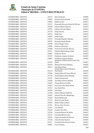 Estado de Santa Catarina
Município de ITAPEMA
Edital nº 002/2016 – CONCURSO PÚBLICO
274
VETERINÁRIO - EFETIVO 352217 Elisa Zanfonato 844809
VETERINÁRIO - EFETIVO 338655 Elisiane Pereira Furtado 844810
VETERINÁRIO - EFETIVO 338826 Ellehn Leczko 844811
VETERINÁRIO - EFETIVO 332357 Emanuelle Rouvana Furian De Oliveira 844812
VETERINÁRIO - EFETIVO 352500 Fabiana Ribeiro Barreiro 844813
VETERINÁRIO - EFETIVO 355705 Fabiano De Lima Matter 844814
VETERINÁRIO - EFETIVO 351719 Felipe Nicolai 844815
VETERINÁRIO - EFETIVO 340714 Felipe Savi 844816
VETERINÁRIO - EFETIVO 355607 Felipe Zogby 844817
VETERINÁRIO - EFETIVO 334372 Fernanda Fagundes Santiago 844818
VETERINÁRIO - EFETIVO 346783 Fernando Staude Kloster 844819
VETERINÁRIO - EFETIVO 338309 Flavia Olinger Vieira 844820
VETERINÁRIO - EFETIVO 334886 Francesca Peruzzolo 844821
VETERINÁRIO - EFETIVO 339400 Franciele Favarin De Oliveira 844822
VETERINÁRIO - EFETIVO 355271 Gabriela Muckenberger Saddi 844823
VETERINÁRIO - EFETIVO 356063 Gefferson Wasen 844824
VETERINÁRIO - EFETIVO 353227 Guilherme Augusto Goettems 844825
VETERINÁRIO - EFETIVO 348087 Guilherme Augusto Zafalon 844826
VETERINÁRIO - EFETIVO 355219
Hannah Lia Ettiene Peruch Lemos Dos
Santos 844827
VETERINÁRIO - EFETIVO 353679 Heloyna De Souza Marques 844828
VETERINÁRIO - EFETIVO 350712 Ieda Maria Holetz 844829
VETERINÁRIO - EFETIVO 341614
Iolanda Maria Sartori Ofenbock
Nascimento 844830
VETERINÁRIO - EFETIVO 357666 Isadora Maria De Souza Oliveira 844831
VETERINÁRIO - EFETIVO 357146 Jamile Barbosa Brum Miranda 844832
VETERINÁRIO - EFETIVO 332122 Janine Zimmermann 844833
VETERINÁRIO - EFETIVO 354706 Jean Marcel Ferrao Sandrini 844834
VETERINÁRIO - EFETIVO 342839 Joanne Moreira Castilho 844835
VETERINÁRIO - EFETIVO 334823 Jose Carlos Dos Santos Breda 844836
VETERINÁRIO - EFETIVO 335513 Jose Guidi Neto 844837
VETERINÁRIO - EFETIVO 350794 Julia Koch 844838
VETERINÁRIO - EFETIVO 333289 Julieicy Martins Chadlvski 844839
VETERINÁRIO - EFETIVO 342847 Julyane Pinto De Albuquerque 844840
VETERINÁRIO - EFETIVO 332830 Karina Hahnemann 844841
VETERINÁRIO - EFETIVO 357374 Kelyn Cristine Wentz 844842
VETERINÁRIO - EFETIVO 354829 Kleber Felipe Linhares 844843
VETERINÁRIO - EFETIVO 357421 Kriscia Alves Teixeira 844844
VETERINÁRIO - EFETIVO 332214 Lais Macedo 844845
VETERINÁRIO - EFETIVO 352189 Leandro Silva Reis 844846
VETERINÁRIO - EFETIVO 327594 Leonardo Benassi De Borba 844847
VETERINÁRIO - EFETIVO 324139 Leonardo Moreira Lima 844848
VETERINÁRIO - EFETIVO 356182 Ligene Fernandes De Oliveira 844849
VETERINÁRIO - EFETIVO 357348 Lilian Dordete Steckert 844850
VETERINÁRIO - EFETIVO 336271 Luana Karolina Steuck Cardoso 844851
VETERINÁRIO - EFETIVO 340881 Luca Frondana 844852
 