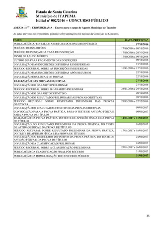 Estado de Santa Catarina
Município de ITAPEMA
Edital nº 002/2016 – CONCURSO PÚBLICO
35
ANEXO III (1)
– CRONOGRAMA – Exceto para o cargo de Agente Municipal de Transito
As datas previstas no cronograma poderão sofrer alterações por decisão da Comissão do Concurso.
FASES DATA PREVISTA*
PUBLICAÇÃO DO EDITAL DE ABERTURA DO CONCURSO PÚBLICO 17/10/2016
PERÍODO DE INSCRIÇÕES 17/10/2016 a 08/11/2016
PERÍODO DE ISENÇÃO DA TAXA DE INSCRIÇÃO 17/10/2016 a 20/10/2016
ENVIO DE LAUDO MÉDICO 17/10/2016 a 09/11/2016
ÚLTIMO DIA PARA PAGAMENTO DAS INSCRIÇÕES 09/11/2016
DIVULGAÇÃO DAS INSCRIÇÕES DEFERIDAS E INDEFERIDAS 15/11/2016
PERÍODO RECURSAL SOBRE AS INSCRIÇÕES INDEFERIDAS 16/11/2016 e 17/11/2016
DIVULGAÇÃO DAS INSCRIÇÕES DEFERIDAS APÓS RECURSOS 22/11/2016
DIVULGAÇÃO DOS LOCAIS DE PROVAS 22/11/2016
REALIZAÇÃO DAS PROVAS OBJETIVAS 27/11/2016
DIVULGAÇÃO DO GABARITO PRELIMINAR 27/11/2016
PERÍODO RECURSAL SOBRE O GABARITO PRELIMINAR 28/11/2016 e 29/11/2016
DIVULGAÇÃO DO GABARITO DEFINITIVO 20/12/2016
DIVULGAÇÃO DO RESULTADO PRELIMINAR DAS PROVAS OBJETIVAS 20/12/2016
PERÍODO RECURSAL SOBRE RESULTADO PRELIMINAR DAS PROVAS
OBJETIVAS
21/12/2016 e 22/12/2016
DIVULGAÇÃO DO RESULTADO DEFINITIVO DAS PROVAS OBJETIVAS 09/01/2017
CONVOCAÇÃO PARA A PROVA PRÁTICA, PARA O TESTE DE APTIDÃO FÍSICA E
PARA A PROVA DE TÍTULOS
09/01/2017
REALIZAÇÃO DA PROVA PRÁTICA, DO TESTE DE APTIDÃO FÍSICA E DA PROVA
DE TÍTULOS
14/01/2017 e 15/01/2017
DIVULGAÇÃO DO RESULTADO PRELIMINAR DA PROVA PRÁTICA, DO TESTE
DE APTIDÃO FÍSICA E DA PROVA DE TÍTULOS
16/01/2017
PERÍODO RECURSAL SOBRE RESULTADO PRELIMINAR DA PROVA PRÁTICA,
DO TESTE DE APTIDÃO FÍSICA E DA PROVA DE TÍTULOS
17/01/2017 e 18/01/2017
DIVULGAÇÃO DO RESULTADO DEFINITIVO DA PROVA PRÁTICA, DO TESTE DE
APTIDÃO FÍSICA E DA PROVA DE TÍTULOS
24/01/2017
DIVULGAÇÃO DA CLASSIFICAÇÃO PRELIMINAR 24/01/2017
PERÍODO RECURSAL SOBRE A CLASSIFICAÇÃO PRELIMINAR 25/01/2017 e 26/01/2017
PUBLICAÇÃO DA CLASSIFICAÇÃO FINAL PÓS RECURSO 31/01/2017
PUBLICAÇÃO DA HOMOLOGAÇÃO DO CONCURSO PÚBLICO 31/01/2017
 