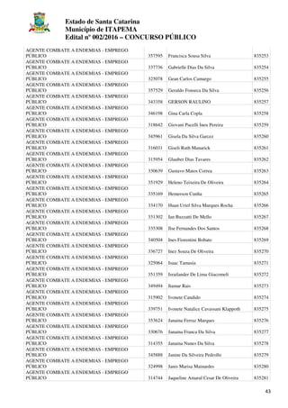 Estado de Santa Catarina
Município de ITAPEMA
Edital nº 002/2016 – CONCURSO PÚBLICO
43
AGENTE COMBATE A ENDEMIAS - EMPREGO
PÚBLICO 357595 Francisca Sousa Silva 835253
AGENTE COMBATE A ENDEMIAS - EMPREGO
PÚBLICO 337736 Gabrielle Dias Da Silva 835254
AGENTE COMBATE A ENDEMIAS - EMPREGO
PÚBLICO 325078 Gean Carlos Camargo 835255
AGENTE COMBATE A ENDEMIAS - EMPREGO
PÚBLICO 357529 Geraldo Fonseca Da Silva 835256
AGENTE COMBATE A ENDEMIAS - EMPREGO
PÚBLICO 343358 GERSON RAULINO 835257
AGENTE COMBATE A ENDEMIAS - EMPREGO
PÚBLICO 346198 Gina Carla Copla 835258
AGENTE COMBATE A ENDEMIAS - EMPREGO
PÚBLICO 318642 Giovani Pacelli Ineu Pereira 835259
AGENTE COMBATE A ENDEMIAS - EMPREGO
PÚBLICO 345961 Gisela Da Silva Garcez 835260
AGENTE COMBATE A ENDEMIAS - EMPREGO
PÚBLICO 316031 Giseli Ruth Manarick 835261
AGENTE COMBATE A ENDEMIAS - EMPREGO
PÚBLICO 315954 Glauber Dias Tavares 835262
AGENTE COMBATE A ENDEMIAS - EMPREGO
PÚBLICO 330639 Gustavo Matos Correa 835263
AGENTE COMBATE A ENDEMIAS - EMPREGO
PÚBLICO 351929 Heleno Teixeira De Oliveira 835264
AGENTE COMBATE A ENDEMIAS - EMPREGO
PÚBLICO 335169 Hemerson Cunha 835265
AGENTE COMBATE A ENDEMIAS - EMPREGO
PÚBLICO 334170 Huan Uriel Silva Marques Rocha 835266
AGENTE COMBATE A ENDEMIAS - EMPREGO
PÚBLICO 331302 Ian Buzzatti De Mello 835267
AGENTE COMBATE A ENDEMIAS - EMPREGO
PÚBLICO 335308 Ilse Fernandes Dos Santos 835268
AGENTE COMBATE A ENDEMIAS - EMPREGO
PÚBLICO 340504 Ines Fiorentini Bobato 835269
AGENTE COMBATE A ENDEMIAS - EMPREGO
PÚBLICO 336727 Inez Souza De Oliveira 835270
AGENTE COMBATE A ENDEMIAS - EMPREGO
PÚBLICO 325064 Isaac Tamasia 835271
AGENTE COMBATE A ENDEMIAS - EMPREGO
PÚBLICO 351359 Israilander De Lima Giacomeli 835272
AGENTE COMBATE A ENDEMIAS - EMPREGO
PÚBLICO 349494 Itamar Rais 835273
AGENTE COMBATE A ENDEMIAS - EMPREGO
PÚBLICO 315902 Ivonete Candido 835274
AGENTE COMBATE A ENDEMIAS - EMPREGO
PÚBLICO 339751 Ivonete Natalice Cavassani Klappoth 835275
AGENTE COMBATE A ENDEMIAS - EMPREGO
PÚBLICO 353624 Janaina Ferraz Marques 835276
AGENTE COMBATE A ENDEMIAS - EMPREGO
PÚBLICO 330676 Janaina Franca Da Silva 835277
AGENTE COMBATE A ENDEMIAS - EMPREGO
PÚBLICO 314355 Janaina Nunes Da Silva 835278
AGENTE COMBATE A ENDEMIAS - EMPREGO
PÚBLICO 345888 Janine Da Silveira Pedrollo 835279
AGENTE COMBATE A ENDEMIAS - EMPREGO
PÚBLICO 324998 Janis Marisa Mainardes 835280
AGENTE COMBATE A ENDEMIAS - EMPREGO
PÚBLICO 314744 Jaqueline Amaral Cesar De Oliveira 835281
 