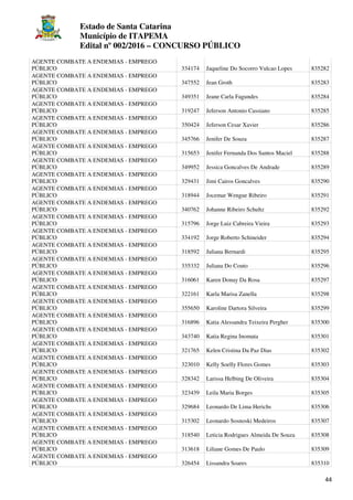 Estado de Santa Catarina
Município de ITAPEMA
Edital nº 002/2016 – CONCURSO PÚBLICO
44
AGENTE COMBATE A ENDEMIAS - EMPREGO
PÚBLICO 334174 Jaqueline Do Socorro Vulcao Lopes 835282
AGENTE COMBATE A ENDEMIAS - EMPREGO
PÚBLICO 347552 Jean Groth 835283
AGENTE COMBATE A ENDEMIAS - EMPREGO
PÚBLICO 349351 Jeane Carla Fagundes 835284
AGENTE COMBATE A ENDEMIAS - EMPREGO
PÚBLICO 319247 Jeferson Antonio Cassiano 835285
AGENTE COMBATE A ENDEMIAS - EMPREGO
PÚBLICO 350424 Jeferson Cesar Xavier 835286
AGENTE COMBATE A ENDEMIAS - EMPREGO
PÚBLICO 345766 Jenifer De Souza 835287
AGENTE COMBATE A ENDEMIAS - EMPREGO
PÚBLICO 315653 Jenifer Fernanda Dos Santos Maciel 835288
AGENTE COMBATE A ENDEMIAS - EMPREGO
PÚBLICO 349952 Jessica Goncalves De Andrade 835289
AGENTE COMBATE A ENDEMIAS - EMPREGO
PÚBLICO 329431 Jimi Cairos Goncalves 835290
AGENTE COMBATE A ENDEMIAS - EMPREGO
PÚBLICO 318944 Jocemar Wengue Ribeiro 835291
AGENTE COMBATE A ENDEMIAS - EMPREGO
PÚBLICO 340762 Johanne Ribeiro Schultz 835292
AGENTE COMBATE A ENDEMIAS - EMPREGO
PÚBLICO 315796 Jorge Luiz Cabreira Vieira 835293
AGENTE COMBATE A ENDEMIAS - EMPREGO
PÚBLICO 334192 Jorge Roberto Schineider 835294
AGENTE COMBATE A ENDEMIAS - EMPREGO
PÚBLICO 318592 Juliana Bernardi 835295
AGENTE COMBATE A ENDEMIAS - EMPREGO
PÚBLICO 335332 Juliana Do Couto 835296
AGENTE COMBATE A ENDEMIAS - EMPREGO
PÚBLICO 316061 Karen Donay Da Rosa 835297
AGENTE COMBATE A ENDEMIAS - EMPREGO
PÚBLICO 322161 Karla Marisa Zanella 835298
AGENTE COMBATE A ENDEMIAS - EMPREGO
PÚBLICO 355650 Karoline Dartora Silveira 835299
AGENTE COMBATE A ENDEMIAS - EMPREGO
PÚBLICO 316896 Katia Alessandra Teixeira Pergher 835300
AGENTE COMBATE A ENDEMIAS - EMPREGO
PÚBLICO 343740 Katia Regina Inomata 835301
AGENTE COMBATE A ENDEMIAS - EMPREGO
PÚBLICO 321765 Kelen Cristina Da Paz Dias 835302
AGENTE COMBATE A ENDEMIAS - EMPREGO
PÚBLICO 323010 Kelly Soelly Flores Gomes 835303
AGENTE COMBATE A ENDEMIAS - EMPREGO
PÚBLICO 328342 Larissa Helbing De Oliveira 835304
AGENTE COMBATE A ENDEMIAS - EMPREGO
PÚBLICO 323439 Leila Maria Borges 835305
AGENTE COMBATE A ENDEMIAS - EMPREGO
PÚBLICO 329684 Leonardo De Lima Herichs 835306
AGENTE COMBATE A ENDEMIAS - EMPREGO
PÚBLICO 315302 Leonardo Sosnoski Medeiros 835307
AGENTE COMBATE A ENDEMIAS - EMPREGO
PÚBLICO 318540 Leticia Rodrigues Almeida De Souza 835308
AGENTE COMBATE A ENDEMIAS - EMPREGO
PÚBLICO 313618 Liliane Gomes De Paulo 835309
AGENTE COMBATE A ENDEMIAS - EMPREGO
PÚBLICO 326454 Lissandra Soares 835310
 