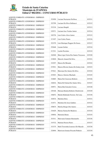 Estado de Santa Catarina
Município de ITAPEMA
Edital nº 002/2016 – CONCURSO PÚBLICO
45
AGENTE COMBATE A ENDEMIAS - EMPREGO
PÚBLICO 353950 Luciana Naziazeno Da Rosa 835311
AGENTE COMBATE A ENDEMIAS - EMPREGO
PÚBLICO 353799 Luciano Da Silva Gallinucci 835312
AGENTE COMBATE A ENDEMIAS - EMPREGO
PÚBLICO 351518 Luciano Hauptli 835313
AGENTE COMBATE A ENDEMIAS - EMPREGO
PÚBLICO 335571 Luciano Jose Vasiluc Junior 835314
AGENTE COMBATE A ENDEMIAS - EMPREGO
PÚBLICO 345376 Luiz Carlos Alves Junior 835315
AGENTE COMBATE A ENDEMIAS - EMPREGO
PÚBLICO 317457 Luiz Carlos Nunes 835316
AGENTE COMBATE A ENDEMIAS - EMPREGO
PÚBLICO 353379 Luiz Henrique Poggere De Souza 835317
AGENTE COMBATE A ENDEMIAS - EMPREGO
PÚBLICO 352648 Luzane Gerber 835318
AGENTE COMBATE A ENDEMIAS - EMPREGO
PÚBLICO 317231 Luzilei Picolotto 835319
AGENTE COMBATE A ENDEMIAS - EMPREGO
PÚBLICO 344940 Mara Ligia Vieira Dos Santos Travassos 835320
AGENTE COMBATE A ENDEMIAS - EMPREGO
PÚBLICO 319820 Marcelo Amaral Da Silva 835321
AGENTE COMBATE A ENDEMIAS - EMPREGO
PÚBLICO 319357 Marcia De Miranda 835322
AGENTE COMBATE A ENDEMIAS - EMPREGO
PÚBLICO 337031 Marcia Oliveira Santos De Godoy Leite 835323
AGENTE COMBATE A ENDEMIAS - EMPREGO
PÚBLICO 357621 Marciana Dos Santos Da Silva 835324
AGENTE COMBATE A ENDEMIAS - EMPREGO
PÚBLICO 327853 Marcos Aluizius Machado 835325
AGENTE COMBATE A ENDEMIAS - EMPREGO
PÚBLICO 318885 Maria Da Conceicao Roberto 835326
AGENTE COMBATE A ENDEMIAS - EMPREGO
PÚBLICO 326016 Maria De Fatima Dos Santos Silva 835327
AGENTE COMBATE A ENDEMIAS - EMPREGO
PÚBLICO 349971 Maria Ilda Goncales Correa 835328
AGENTE COMBATE A ENDEMIAS - EMPREGO
PÚBLICO 329168 Mariana Rafaela Roberto Chmilowski 835329
AGENTE COMBATE A ENDEMIAS - EMPREGO
PÚBLICO 356072 Marilei Klabunde Ferreira De Lima 835330
AGENTE COMBATE A ENDEMIAS - EMPREGO
PÚBLICO 345674 Marilene Bora 835331
AGENTE COMBATE A ENDEMIAS - EMPREGO
PÚBLICO 315571 Marilene De Jesus Galdino 835332
AGENTE COMBATE A ENDEMIAS - EMPREGO
PÚBLICO 350675 Marilsa Borges Dos Santos 835333
AGENTE COMBATE A ENDEMIAS - EMPREGO
PÚBLICO 334429 Marina Fatima De Medeiros 835334
AGENTE COMBATE A ENDEMIAS - EMPREGO
PÚBLICO 330954 Maristela Bruno 835335
AGENTE COMBATE A ENDEMIAS - EMPREGO
PÚBLICO 351911 Marivania Cattaneo Bastianello 835336
AGENTE COMBATE A ENDEMIAS - EMPREGO
PÚBLICO 319732 Marlene Pereira Pietro 835337
AGENTE COMBATE A ENDEMIAS - EMPREGO
PÚBLICO 315175 Marli Terezinha Lourenco De Macedo 835338
AGENTE COMBATE A ENDEMIAS - EMPREGO
PÚBLICO 324894 Marrisson Jonatas Pozzatti Pinheiro 835339
 