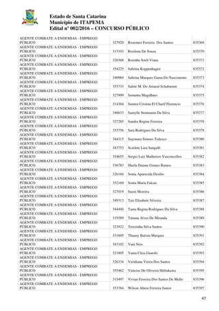 Estado de Santa Catarina
Município de ITAPEMA
Edital nº 002/2016 – CONCURSO PÚBLICO
47
AGENTE COMBATE A ENDEMIAS - EMPREGO
PÚBLICO 327920 Rosemeri Ferreira Dos Santos 835369
AGENTE COMBATE A ENDEMIAS - EMPREGO
PÚBLICO 315103 Rosilene De Souza 835370
AGENTE COMBATE A ENDEMIAS - EMPREGO
PÚBLICO 326368 Rosinha Soeli Viana 835371
AGENTE COMBATE A ENDEMIAS - EMPREGO
PÚBLICO 354225 Sabrina Koppenhagen 835372
AGENTE COMBATE A ENDEMIAS - EMPREGO
PÚBLICO 340984 Sabrina Marques Gama Do Nascimento 835373
AGENTE COMBATE A ENDEMIAS - EMPREGO
PÚBLICO 353733 Salete M. Do Amaral Schabarum 835374
AGENTE COMBATE A ENDEMIAS - EMPREGO
PÚBLICO 327909 Samanta Magalhaes 835375
AGENTE COMBATE A ENDEMIAS - EMPREGO
PÚBLICO 314364 Samira Cristina El Charif Florencio 835376
AGENTE COMBATE A ENDEMIAS - EMPREGO
PÚBLICO 346633 Samylle Stratmann Da Silva 835377
AGENTE COMBATE A ENDEMIAS - EMPREGO
PÚBLICO 327285 Sandra Regina Ferreira 835378
AGENTE COMBATE A ENDEMIAS - EMPREGO
PÚBLICO 353756 Sara Rodrigues Da Silva 835379
AGENTE COMBATE A ENDEMIAS - EMPREGO
PÚBLICO 344315 Sayonara Simoes Tedesco 835380
AGENTE COMBATE A ENDEMIAS - EMPREGO
PÚBLICO 343753 Scarlete Lara Sangalli 835381
AGENTE COMBATE A ENDEMIAS - EMPREGO
PÚBLICO 354655 Sergio Luiz Malheiros Vasconcellos 835382
AGENTE COMBATE A ENDEMIAS - EMPREGO
PÚBLICO 336783 Sheila Daiane Gomes Ramos 835383
AGENTE COMBATE A ENDEMIAS - EMPREGO
PÚBLICO 326184 Sonia Aparecida Desilio 835384
AGENTE COMBATE A ENDEMIAS - EMPREGO
PÚBLICO 352160 Sonia Maria Falcao 835385
AGENTE COMBATE A ENDEMIAS - EMPREGO
PÚBLICO 327019 Sueni Moreira 835386
AGENTE COMBATE A ENDEMIAS - EMPREGO
PÚBLICO 349313 Tais Elisabete Silveira 835387
AGENTE COMBATE A ENDEMIAS - EMPREGO
PÚBLICO 344494 Tania Regina Rodrigues Da Silva 835388
AGENTE COMBATE A ENDEMIAS - EMPREGO
PÚBLICO 319389 Tatiana Alves De Miranda 835389
AGENTE COMBATE A ENDEMIAS - EMPREGO
PÚBLICO 323922 Terezinha Silva Santos 835390
AGENTE COMBATE A ENDEMIAS - EMPREGO
PÚBLICO 331605 Thuany Batista Marques 835391
AGENTE COMBATE A ENDEMIAS - EMPREGO
PÚBLICO 343102 Vani Neis 835392
AGENTE COMBATE A ENDEMIAS - EMPREGO
PÚBLICO 321805 Vania Cleia Giarolo 835393
AGENTE COMBATE A ENDEMIAS - EMPREGO
PÚBLICO 326334 Veridiana Vieira Dos Santos 835394
AGENTE COMBATE A ENDEMIAS - EMPREGO
PÚBLICO 355462 Vinicius De Oliveira Shibukawa 835395
AGENTE COMBATE A ENDEMIAS - EMPREGO
PÚBLICO 315497 Vivian Ferreira Dos Santos De Mello 835396
AGENTE COMBATE A ENDEMIAS - EMPREGO
PÚBLICO 353784 Wilson Abreu Ferreira Junior 835397
 