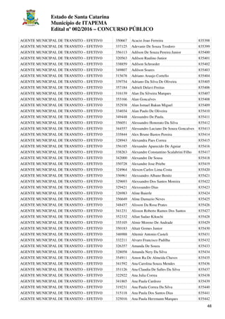Estado de Santa Catarina
Município de ITAPEMA
Edital nº 002/2016 – CONCURSO PÚBLICO
48
AGENTE MUNICIPAL DE TRANSITO – EFETIVO 350667 Acacio Joao Ferreira 835398
AGENTE MUNICIPAL DE TRANSITO – EFETIVO 337125 Adevanir De Souza Teodoro 835399
AGENTE MUNICIPAL DE TRANSITO – EFETIVO 356113 Adilson De Souza Pereira Junior 835400
AGENTE MUNICIPAL DE TRANSITO – EFETIVO 320563 Adilson Raulino Junior 835401
AGENTE MUNICIPAL DE TRANSITO – EFETIVO 338859 Adilson Schroeder 835402
AGENTE MUNICIPAL DE TRANSITO – EFETIVO 349807 Adilson Soares 835403
AGENTE MUNICIPAL DE TRANSITO – EFETIVO 315678 Adriano Araujo Cortello 835404
AGENTE MUNICIPAL DE TRANSITO – EFETIVO 339754 Adriano Da Silva De Oliveira 835405
AGENTE MUNICIPAL DE TRANSITO – EFETIVO 357184 Adrieli Delavi Freitas 835406
AGENTE MUNICIPAL DE TRANSITO – EFETIVO 316139 Alan Da Silveira Marques 835407
AGENTE MUNICIPAL DE TRANSITO – EFETIVO 353166 Alan Goncalves 835408
AGENTE MUNICIPAL DE TRANSITO – EFETIVO 352938 Alan Ismael Bakun Miguel 835409
AGENTE MUNICIPAL DE TRANSITO – EFETIVO 334034 Alan Paulo De Oliveira 835410
AGENTE MUNICIPAL DE TRANSITO – EFETIVO 349448 Alessandro De Paula. 835411
AGENTE MUNICIPAL DE TRANSITO – EFETIVO 356051 Alessandro Honorato Da Silva 835412
AGENTE MUNICIPAL DE TRANSITO – EFETIVO 344557 Alessandro Luciano De Souza Goncalves 835413
AGENTE MUNICIPAL DE TRANSITO – EFETIVO 335844 Alex Bruno Bastos Pereira 835414
AGENTE MUNICIPAL DE TRANSITO – EFETIVO 328943 Alexandra Paes Correa 835415
AGENTE MUNICIPAL DE TRANSITO – EFETIVO 356185 Alexandre Aparecido De Aguiar 835416
AGENTE MUNICIPAL DE TRANSITO – EFETIVO 338263 Alexandre Constantino Scalabrini Filho 835417
AGENTE MUNICIPAL DE TRANSITO – EFETIVO 342000 Alexandre De Sousa 835418
AGENTE MUNICIPAL DE TRANSITO – EFETIVO 350728 Alexandre Jose Priebe 835419
AGENTE MUNICIPAL DE TRANSITO – EFETIVO 324964 Alexon Carlos Lima Costa 835420
AGENTE MUNICIPAL DE TRANSITO – EFETIVO 336961 Alexsandro Albano Benitz 835421
AGENTE MUNICIPAL DE TRANSITO – EFETIVO 329693 Alexsandro Dos Santos Moreira 835422
AGENTE MUNICIPAL DE TRANSITO – EFETIVO 329421 Alexssandro Dias 835423
AGENTE MUNICIPAL DE TRANSITO – EFETIVO 326983 Aline Baierle 835424
AGENTE MUNICIPAL DE TRANSITO – EFETIVO 356649 Aline Damazio Neves 835425
AGENTE MUNICIPAL DE TRANSITO – EFETIVO 348457 Alisson Da Rosa Prates 835426
AGENTE MUNICIPAL DE TRANSITO – EFETIVO 341231 Alisson Roberto Ramos Dos Santos 835427
AGENTE MUNICIPAL DE TRANSITO – EFETIVO 352332 Allan Sadao Kikuchi 835428
AGENTE MUNICIPAL DE TRANSITO – EFETIVO 355105 Almir Moreno De Andrade 835429
AGENTE MUNICIPAL DE TRANSITO – EFETIVO 350183 Altair Gomes Junior 835430
AGENTE MUNICIPAL DE TRANSITO – EFETIVO 346988 Altemir Antonio Casteli 835431
AGENTE MUNICIPAL DE TRANSITO – EFETIVO 332211 Alvaro Francisco Padilha 835432
AGENTE MUNICIPAL DE TRANSITO – EFETIVO 326357 Amanda De Souza 835433
AGENTE MUNICIPAL DE TRANSITO – EFETIVO 328058 Amanda Nery Da Silva 835434
AGENTE MUNICIPAL DE TRANSITO – EFETIVO 354911 Amon Ra De Almeida Chaves 835435
AGENTE MUNICIPAL DE TRANSITO – EFETIVO 341592 Ana Carolina Souza Mendes 835436
AGENTE MUNICIPAL DE TRANSITO – EFETIVO 351126 Ana Claudia De Salles Da Silva 835437
AGENTE MUNICIPAL DE TRANSITO – EFETIVO 322922 Ana Julia Correa 835438
AGENTE MUNICIPAL DE TRANSITO – EFETIVO 341865 Ana Paula Cardozo 835439
AGENTE MUNICIPAL DE TRANSITO – EFETIVO 319231 Ana Paula Correa Da Silva 835440
AGENTE MUNICIPAL DE TRANSITO – EFETIVO 315118 Ana Paula Dos Santos Dias 835441
AGENTE MUNICIPAL DE TRANSITO – EFETIVO 325016 Ana Paula Herzmann Marques 835442
 