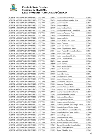 Estado de Santa Catarina
Município de ITAPEMA
Edital nº 002/2016 – CONCURSO PÚBLICO
49
AGENTE MUNICIPAL DE TRANSITO – EFETIVO 331865 Anderson Amaral Collere 835443
AGENTE MUNICIPAL DE TRANSITO – EFETIVO 321799 Anderson De Oliveira Da Silva 835444
AGENTE MUNICIPAL DE TRANSITO – EFETIVO 322083 Anderson Guber 835445
AGENTE MUNICIPAL DE TRANSITO – EFETIVO 321280 Anderson Klein 835446
AGENTE MUNICIPAL DE TRANSITO – EFETIVO 324029 Anderson Luiz Pereira 835447
AGENTE MUNICIPAL DE TRANSITO – EFETIVO 350021 Anderson Marcos De Lara Martins 835448
AGENTE MUNICIPAL DE TRANSITO – EFETIVO 353747 Anderson Nazareno Porto 835449
AGENTE MUNICIPAL DE TRANSITO – EFETIVO 328679 Anderson Ribeiro Karvat 835450
AGENTE MUNICIPAL DE TRANSITO – EFETIVO 328935 Anderson Seibel 835451
AGENTE MUNICIPAL DE TRANSITO – EFETIVO 338876 Andre Barbosa Dos Santos 835452
AGENTE MUNICIPAL DE TRANSITO – EFETIVO 329549 Andre Cordeiro 835453
AGENTE MUNICIPAL DE TRANSITO – EFETIVO 322026 Andre Dos Santos Souza 835454
AGENTE MUNICIPAL DE TRANSITO – EFETIVO 355486 Andre Felipe Correia Bueno 835455
AGENTE MUNICIPAL DE TRANSITO – EFETIVO 338914 Andre Furtado De Souza Dos Santos 835456
AGENTE MUNICIPAL DE TRANSITO – EFETIVO 319448 Andre Gohr Laynes 835457
AGENTE MUNICIPAL DE TRANSITO – EFETIVO 346215 Andre Lucas Copla Da Silva 835458
AGENTE MUNICIPAL DE TRANSITO – EFETIVO 351336 Andre Luis De Moura 835459
AGENTE MUNICIPAL DE TRANSITO – EFETIVO 324755 Andre Machado 835460
AGENTE MUNICIPAL DE TRANSITO – EFETIVO 354200 Andre Martins 835461
AGENTE MUNICIPAL DE TRANSITO – EFETIVO 356467 Andre Moises Batista 835462
AGENTE MUNICIPAL DE TRANSITO – EFETIVO 344803 Andre Rampanelli 835463
AGENTE MUNICIPAL DE TRANSITO – EFETIVO 343349 Andrea Pereira 835464
AGENTE MUNICIPAL DE TRANSITO – EFETIVO 334090 Andrei De Souza 835465
AGENTE MUNICIPAL DE TRANSITO – EFETIVO 322196 Andrei Garcia Gomes 835466
AGENTE MUNICIPAL DE TRANSITO – EFETIVO 319038 Andres Gonzalo Sosa 835467
AGENTE MUNICIPAL DE TRANSITO – EFETIVO 338445 Andres Luis Frey Alves 835468
AGENTE MUNICIPAL DE TRANSITO – EFETIVO 350824 Andressa Cristina Leite 835469
AGENTE MUNICIPAL DE TRANSITO – EFETIVO 326294 Andrew Junio Dos Santos 835470
AGENTE MUNICIPAL DE TRANSITO – EFETIVO 356198 Andrews Ray De Assuncao Vieira 835471
AGENTE MUNICIPAL DE TRANSITO – EFETIVO 353188 Andrey Fernando Silva Moretti 835472
AGENTE MUNICIPAL DE TRANSITO – EFETIVO 330981 Andreza Machado Ferreira 835473
AGENTE MUNICIPAL DE TRANSITO – EFETIVO 332865 Andrezza Chicon Santos 835474
AGENTE MUNICIPAL DE TRANSITO – EFETIVO 356156 Andrigo Douglas Mann 835475
AGENTE MUNICIPAL DE TRANSITO – EFETIVO 344181 Angelo Antonio Sebastiao 835476
AGENTE MUNICIPAL DE TRANSITO – EFETIVO 351477 Antonio Cezar De Melo Borges Junior 835477
AGENTE MUNICIPAL DE TRANSITO – EFETIVO 352369 Antonio Ignacio Klering Junior 835478
AGENTE MUNICIPAL DE TRANSITO – EFETIVO 357424 Antonio Marcos Alcantara Da Silva 835479
AGENTE MUNICIPAL DE TRANSITO – EFETIVO 321320 Antonio Rodrigo Cabral Da Silva 835480
AGENTE MUNICIPAL DE TRANSITO – EFETIVO 353186 Aroldo Lopes Goya 835481
AGENTE MUNICIPAL DE TRANSITO – EFETIVO 328202 Aron Aroldo De Souza 835482
AGENTE MUNICIPAL DE TRANSITO – EFETIVO 313688 Atlas Xavier De Azambuja 835483
AGENTE MUNICIPAL DE TRANSITO – EFETIVO 340126 Barbara Beatriz Garcia E Silva 835484
AGENTE MUNICIPAL DE TRANSITO – EFETIVO 337457 Bernard Bordao De Moura Boldori 835485
AGENTE MUNICIPAL DE TRANSITO – EFETIVO 332740 Bruna Martins Machado 835486
AGENTE MUNICIPAL DE TRANSITO – EFETIVO 350378 Bruna Zubek Da Silva 835487
 