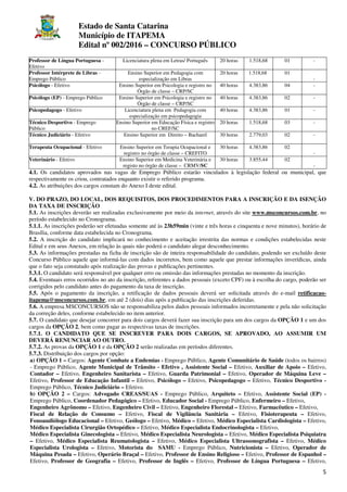 Estado de Santa Catarina
Município de ITAPEMA
Edital nº 002/2016 – CONCURSO PÚBLICO
5
Professor de Língua Portuguesa -
Efetivo
Licenciatura plena em Letras/ Português 20 horas 1.518,68 01 -
Professor Intérprete de Libras -
Emprego Público
Ensino Superior em Pedagogia com
especialização em Libras
20 horas 1.518,68 01
-
Psicólogo - Efetivo Ensino Superior em Psicologia e registro no
Órgão de classe – CRP/SC
40 horas 4.383,86 04 -
Psicólogo (EP) - Emprego Público Ensino Superior em Psicologia e registro no
Órgão de classe – CRP/SC
40 horas 4.383,86 02 -
Psicopedagogo - Efetivo Licenciatura plena em Pedagogia com
especialização em psicopedagogia
40 horas 4.383,86 01 -
Técnico Desportivo - Emprego
Público
Ensino Superior em Educação Física e registro
no CREF/SC
20 horas 1.518,68 03 -
Técnico Judiciário - Efetivo Ensino Superior em Direito – Bacharel 30 horas 2.779,03 02 -
Terapeuta Ocupacional - Efetivo Ensino Superior em Terapia Ocupacional e
registro no órgão de classe – CREFITO
30 horas 4.383,86 02
-
Veterinário - Efetivo Ensino Superior em Medicina Veterinária e
registo no órgão de classe – CRMV/SC
30 horas 3.855,44 02
-
4.1. Os candidatos aprovados nas vagas de Emprego Público estarão vinculados à legislação federal ou municipal, que
respectivamente os criou, contratados enquanto existir o referido programa.
4.2. As atribuições dos cargos constam do Anexo I deste edital.
V. DO PRAZO, DO LOCAL, DOS REQUISITOS, DOS PROCEDIMENTOS PARA A INSCRIÇÃO E DA ISENÇÃO
DA TAXA DE INSCRIÇÃO
5.1. As inscrições deverão ser realizadas exclusivamente por meio da internet, através do site www.msconcursos.com.br, no
período estabelecido no Cronograma.
5.1.1. As inscrições poderão ser efetuadas somente até às 23h59min (vinte e três horas e cinquenta e nove minutos), horário de
Brasília, conforme data estabelecida no Cronograma.
5.2. A inscrição do candidato implicará no conhecimento e aceitação irrestrita das normas e condições estabelecidas neste
Edital e em seus Anexos, em relação às quais não poderá o candidato alegar desconhecimento.
5.3. As informações prestadas na ficha de inscrição são de inteira responsabilidade do candidato, podendo ser excluído deste
Concurso Público aquele que informá-las com dados incorretos, bem como aquele que prestar informações inverídicas, ainda
que o fato seja constatado após realização das provas e publicações pertinentes.
5.3.1. O candidato será responsável por qualquer erro ou omissão das informações prestadas no momento da inscrição.
5.4. Eventuais erros ocorridos no ato da inscrição, referentes a dados pessoais (exceto CPF) ou à escolha do cargo, poderão ser
corrigidos pelo candidato antes do pagamento da taxa de inscrição.
5.5. Após o pagamento da inscrição, a retificação de dados pessoais deverá ser solicitada através do e-mail retificacao-
itapema@msconcursos.com.br, em até 2 (dois) dias após a publicação das inscrições deferidas.
5.6. A empresa MSCONCURSOS não se responsabiliza pelos dados pessoais informados incorretamente e pela não solicitação
da correção deles, conforme estabelecido no item anterior.
5.7. O candidato que desejar concorrer para dois cargos deverá fazer sua inscrição para um dos cargos da OPÇÃO 1 e um dos
cargos da OPÇÃO 2, bem como pagar as respectivas taxas de inscrições.
5.7.1. O CANDIDATO QUE SE INSCREVER PARA DOIS CARGOS, SE APROVADO, AO ASSUMIR UM
DEVERÁ RENUNCIAR AO OUTRO.
5.7.2. As provas da OPÇÃO 1 e da OPÇÃO 2 serão realizadas em períodos diferentes.
5.7.3. Distribuição dos cargos por opção:
a) OPÇÃO 1 – Cargos: Agente Combate a Endemias - Emprego Público, Agente Comunitário de Saúde (todos os bairros)
- Emprego Público, Agente Municipal de Trânsito - Efetivo , Assistente Social – Efetivo, Auxiliar de Apoio – Efetivo,
Contador – Efetivo, Engenheiro Sanitarista – Efetivo, Guarda Patrimonial – Efetivo, Operador de Máquina Leve –
Efetivo, Professor de Educação Infantil – Efetivo, Psicólogo – Efetivo, Psicopedagogo – Efetivo, Técnico Desportivo -
Emprego Público, Técnico Judiciário – Efetivo.
b) OPÇÃO 2 – Cargos: Advogado CREAS/SUAS - Emprego Público, Arquiteto – Efetivo, Assistente Social (EP) -
Emprego Público, Coordenador Pedagógico – Efetivo, Educador Social - Emprego Público, Enfermeiro – Efetivo,
Engenheiro Agrônomo – Efetivo, Engenheiro Civil – Efetivo, Engenheiro Florestal – Efetivo, Farmacêutico – Efetivo,
Fiscal de Relação de Consumo – Efetivo, Fiscal de Vigilância Sanitária – Efetivo, Fisioterapeuta – Efetivo,
Fonoaudiólogo Educacional – Efetivo, Geólogo – Efetivo, Médico – Efetivo, Médico Especialista Cardiologista – Efetivo,
Médico Especialista Cirurgião Ortopédico – Efetivo, Médico Especialista Endocrinologista – Efetivo,
Médico Especialista Ginecologista – Efetivo, Médico Especialista Neurologista – Efetivo, Médico Especialista Psiquiatra
– Efetivo, Médico Especialista Reumatologista – Efetivo, Médico Especialista Ultrassonografista – Efetivo, Médico
Especialista Urologista – Efetivo, Motorista do SAMU - Emprego Público, Nutricionista – Efetivo, Operador de
Máquina Pesada – Efetivo, Operário Braçal – Efetivo, Professor de Ensino Religioso – Efetivo, Professor de Espanhol –
Efetivo, Professor de Geografia – Efetivo, Professor de Inglês – Efetivo, Professor de Língua Portuguesa – Efetivo,
 