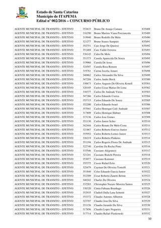 Estado de Santa Catarina
Município de ITAPEMA
Edital nº 002/2016 – CONCURSO PÚBLICO
50
AGENTE MUNICIPAL DE TRANSITO – EFETIVO 352633 Bruno De Araujo Camara 835488
AGENTE MUNICIPAL DE TRANSITO – EFETIVO 316290 Bruno Martins Viana Porciuncula 835489
AGENTE MUNICIPAL DE TRANSITO – EFETIVO 319940 Bruno Rodolfo De Melo 835490
AGENTE MUNICIPAL DE TRANSITO – EFETIVO 321277 Bruno Soares Sampaio 835491
AGENTE MUNICIPAL DE TRANSITO – EFETIVO 352751 Caio Jorge De Queiroz 835492
AGENTE MUNICIPAL DE TRANSITO – EFETIVO 351469 Caio Valdir Ferreira 835493
AGENTE MUNICIPAL DE TRANSITO – EFETIVO 338145 Calin De Melo 835494
AGENTE MUNICIPAL DE TRANSITO – EFETIVO 351373 Camila Aparecida De Souza 835495
AGENTE MUNICIPAL DE TRANSITO – EFETIVO 319960 Camila De Jesus 835496
AGENTE MUNICIPAL DE TRANSITO – EFETIVO 324507 Camila Rosa Ronsen 835497
AGENTE MUNICIPAL DE TRANSITO – EFETIVO 319761 Carina Jocelia Amaro 835498
AGENTE MUNICIPAL DE TRANSITO – EFETIVO 340862 Carlos Alexandre Da Silva 835499
AGENTE MUNICIPAL DE TRANSITO – EFETIVO 347204 Carlos Andre Birck 835500
AGENTE MUNICIPAL DE TRANSITO – EFETIVO 330673 Carlos Augusto De Oliveira Konell 835501
AGENTE MUNICIPAL DE TRANSITO – EFETIVO 320105 Carlos Cezar Matias De Lima 835502
AGENTE MUNICIPAL DE TRANSITO – EFETIVO 338377 Carlos De Andrade Vieira 835503
AGENTE MUNICIPAL DE TRANSITO – EFETIVO 347366 Carlos Eduardo Correa 835504
AGENTE MUNICIPAL DE TRANSITO – EFETIVO 355715 Carlos Eduardo De Souza 835505
AGENTE MUNICIPAL DE TRANSITO – EFETIVO 352200 Carlos Eduardo Israel 835506
AGENTE MUNICIPAL DE TRANSITO – EFETIVO 357041 Carlos Henrique Cafe Andrade 835507
AGENTE MUNICIPAL DE TRANSITO – EFETIVO 317809 Carlos Henrique Hubner 835508
AGENTE MUNICIPAL DE TRANSITO – EFETIVO 315136 Carlos Jose Gomes 835509
AGENTE MUNICIPAL DE TRANSITO – EFETIVO 351130 Carlos Junior Schio 835510
AGENTE MUNICIPAL DE TRANSITO – EFETIVO 342444 Carlos Renato De Melo Costa 835511
AGENTE MUNICIPAL DE TRANSITO – EFETIVO 321867 Carlos Roberto Esteves Junior 835512
AGENTE MUNICIPAL DE TRANSITO – EFETIVO 355952 Carlos Roberto Lemos Junior 835513
AGENTE MUNICIPAL DE TRANSITO – EFETIVO 326219 Carlos Roberto Pinheiro 835514
AGENTE MUNICIPAL DE TRANSITO – EFETIVO 351194 Carlos Rogerio Flores De Andrade 835515
AGENTE MUNICIPAL DE TRANSITO – EFETIVO 322740 Caroline Da Rocha Pinto 835516
AGENTE MUNICIPAL DE TRANSITO – EFETIVO 333546 Cassiano Alegranzzi 835517
AGENTE MUNICIPAL DE TRANSITO – EFETIVO 321241 Cassiano Biulchi Pereira 835518
AGENTE MUNICIPAL DE TRANSITO – EFETIVO 353077 Cassiano Kummer 835519
AGENTE MUNICIPAL DE TRANSITO – EFETIVO 355775 Cassio Rafael Ecks 835520
AGENTE MUNICIPAL DE TRANSITO – EFETIVO 325479 Cayman De Oliveira Toniolli 835521
AGENTE MUNICIPAL DE TRANSITO – EFETIVO 351840 Celso Eduardo Garcia Junior 835522
AGENTE MUNICIPAL DE TRANSITO – EFETIVO 352309 Cesar Roberto Zanetti Belote 835523
AGENTE MUNICIPAL DE TRANSITO – EFETIVO 340242 Charles De Oliveira 835524
AGENTE MUNICIPAL DE TRANSITO – EFETIVO 332203 Christopher Nazaro Moreira Santos 835525
AGENTE MUNICIPAL DE TRANSITO – EFETIVO 338320 Cintia Fabiana Brunhago 835526
AGENTE MUNICIPAL DE TRANSITO – EFETIVO 352935 Cladieli Dalla Lana Schmitt 835527
AGENTE MUNICIPAL DE TRANSITO – EFETIVO 353372 Claudio Antonio Alberton 835528
AGENTE MUNICIPAL DE TRANSITO – EFETIVO 323707 Claudio Jose Da Silva 835529
AGENTE MUNICIPAL DE TRANSITO – EFETIVO 351156 Claudio Jurandir Da Silva 835530
AGENTE MUNICIPAL DE TRANSITO – EFETIVO 317856 Claudio Lopes Nogueira 835531
AGENTE MUNICIPAL DE TRANSITO – EFETIVO 317714 Claudio Rafael Piaskowski 835532
 