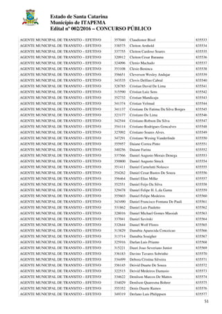 Estado de Santa Catarina
Município de ITAPEMA
Edital nº 002/2016 – CONCURSO PÚBLICO
51
AGENTE MUNICIPAL DE TRANSITO – EFETIVO 357040 Claudionor Bisol 835533
AGENTE MUNICIPAL DE TRANSITO – EFETIVO 338575 Cleiton Arnhold 835534
AGENTE MUNICIPAL DE TRANSITO – EFETIVO 337755 Cleiton Cardoso Soares 835535
AGENTE MUNICIPAL DE TRANSITO – EFETIVO 320912 Cleiton Cesar Barauna 835536
AGENTE MUNICIPAL DE TRANSITO – EFETIVO 324096 Clenio Machado 835537
AGENTE MUNICIPAL DE TRANSITO – EFETIVO 353108 Clesio Beninca 835538
AGENTE MUNICIPAL DE TRANSITO – EFETIVO 356651 Cleverson Wesley Andujar 835539
AGENTE MUNICIPAL DE TRANSITO – EFETIVO 343535 Clovis Delfino Cabral 835540
AGENTE MUNICIPAL DE TRANSITO – EFETIVO 328785 Cristian David De Lima 835541
AGENTE MUNICIPAL DE TRANSITO – EFETIVO 315590 Cristian Luiz Sens 835542
AGENTE MUNICIPAL DE TRANSITO – EFETIVO 352732 Cristian Mandicaju 835543
AGENTE MUNICIPAL DE TRANSITO – EFETIVO 341374 Cristian Velmud 835544
AGENTE MUNICIPAL DE TRANSITO – EFETIVO 341137 Cristiane De Fatima Da Silva Borges 835545
AGENTE MUNICIPAL DE TRANSITO – EFETIVO 323177 Cristiano De Lima 835546
AGENTE MUNICIPAL DE TRANSITO – EFETIVO 342544 Cristiano Robson Da Silva 835547
AGENTE MUNICIPAL DE TRANSITO – EFETIVO 354114 Cristiano Rodrigues Goncalves 835548
AGENTE MUNICIPAL DE TRANSITO – EFETIVO 327092 Cristiano Soares Alves. 835549
AGENTE MUNICIPAL DE TRANSITO – EFETIVO 347291 Cristiano Wesing Vanderlinde 835550
AGENTE MUNICIPAL DE TRANSITO – EFETIVO 355957 Daiane Correa Pinto 835551
AGENTE MUNICIPAL DE TRANSITO – EFETIVO 340256 Daiane Farina 835552
AGENTE MUNICIPAL DE TRANSITO – EFETIVO 337566 Daniel Augusto Morais Denega 835553
AGENTE MUNICIPAL DE TRANSITO – EFETIVO 350800 Daniel Augusto Streck 835554
AGENTE MUNICIPAL DE TRANSITO – EFETIVO 351411 Daniel Carnelutti Nolasco 835555
AGENTE MUNICIPAL DE TRANSITO – EFETIVO 354262 Daniel Cesar Bastos De Souza 835556
AGENTE MUNICIPAL DE TRANSITO – EFETIVO 356464 Daniel Elias Milke 835557
AGENTE MUNICIPAL DE TRANSITO – EFETIVO 352551 Daniel Feijo Da Silva 835558
AGENTE MUNICIPAL DE TRANSITO – EFETIVO 329478 Daniel Felipe H. L.da Gama 835559
AGENTE MUNICIPAL DE TRANSITO – EFETIVO 355603 Daniel Felipe Medeiros 835560
AGENTE MUNICIPAL DE TRANSITO – EFETIVO 343490 Daniel Francisco Fontana De Pauli 835561
AGENTE MUNICIPAL DE TRANSITO – EFETIVO 331862 Daniel Luis Pauletto 835562
AGENTE MUNICIPAL DE TRANSITO – EFETIVO 328016 Daniel Michael Gomes Massiah 835563
AGENTE MUNICIPAL DE TRANSITO – EFETIVO 337041 Daniel Savitski 835564
AGENTE MUNICIPAL DE TRANSITO – EFETIVO 332644 Daniel Wolf Flores 835565
AGENTE MUNICIPAL DE TRANSITO – EFETIVO 313829 Danubia Aparecida Conceicao 835566
AGENTE MUNICIPAL DE TRANSITO – EFETIVO 313714 Danubia Soaigher 835567
AGENTE MUNICIPAL DE TRANSITO – EFETIVO 325916 Darlan Luis Priamo 835568
AGENTE MUNICIPAL DE TRANSITO – EFETIVO 315221 Dauri Joao Severiano Junior 835569
AGENTE MUNICIPAL DE TRANSITO – EFETIVO 336183 Davino Tavares Sobrinho 835570
AGENTE MUNICIPAL DE TRANSITO – EFETIVO 334499 Debora Cristina Silveira 835571
AGENTE MUNICIPAL DE TRANSITO – EFETIVO 356145 Deivid Duarte De Souza 835572
AGENTE MUNICIPAL DE TRANSITO – EFETIVO 322515 Deivid Medeiros Damasio 835573
AGENTE MUNICIPAL DE TRANSITO – EFETIVO 334622 Denilson Marcos De Mattos 835574
AGENTE MUNICIPAL DE TRANSITO – EFETIVO 334029 Denilson Quaresma Bohrer 835575
AGENTE MUNICIPAL DE TRANSITO – EFETIVO 355352 Denis Duarte Ramos 835576
AGENTE MUNICIPAL DE TRANSITO – EFETIVO 349319 Derlano Luis Philippsen 835577
 